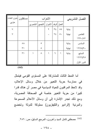 ‫ﻤﺴﺘﻘﻠﻭﻥ ﺒﺩﻭﻥ ﺍﻨﺘﻤﺎﺀ‬               ‫ﺍﻷﺤﺯﺍﺏ‬                   ‫ﺍﻟﻔﺼل ﺍﻟﺘﺸﺭﻴﻌﻲ‬
   ‫ﺤﺯﺒﻲ‬
                      ‫ﺍﻟﻌﻤل ﺍﻟﻭﻓﺩ ﺍﻷﺤﺭﺍﺭ ﺍﻟﺘﺠﻤﻊ ﺍﻟﻨﺎﺼﺭﻱ‬

   ‫٧‬                                    ‫٢‬     ‫٤٣‬   ‫٥٥‬     ‫ﺒﺩﺍﻴﺔ‬
   ‫٧‬                                    ‫-‬     ‫٤٢‬   ‫٠٥‬     ‫ﻨﻬﺎﻴﺔ‬    ‫ﺍﻟﺨﺎﻤﺱ‬
                                                                  ‫٧٨/٠٩٩١‬

             ‫٨٨‬                 ‫٥‬                         ‫ﺒﺩﺍﻴﺔ‬    ‫ﺍﻟﺴﺎﺩﺱ‬
             ‫١٣‬                 ‫٥‬                         ‫ﻨﻬﺎﻴﺔ‬   ‫٠٩/٥٩٩١‬

             ‫١٣‬         ‫١‬       ‫٥‬       ‫١‬     ‫٦‬     ‫١‬     ‫ﺒﺩﺍﻴﺔ‬     ‫ﺍﻟﺴﺎﺒﻊ‬
                                                                  ‫٥٩/٦٩٩١‬
                                                                  ‫ﺍﻟﺩﻭﺭ ﺍﻷﻭل‬
         ‫)261(‬



       ‫ﺃﻤﺎ ﺍﻟﻨﻤﻁ ﺍﻟﺜﺎﻟﺙ ﻟﻠﻤﺸﺎﺭﻜﺔ ﻋﻠﻰ ﺍﻟﻤﺴﺘﻭﻯ ﺍﻟﻘﻭﻤﻲ ﻓﻴﺘﻤﺜل‬
                                                        ‫‪‬‬
       ‫ﻓﻲ ﻤﻤﺎﺭﺴﺔ ﺤﺭﻴﺔ ﺍﻟﺘﻌﺒﻴﺭ ﻤﻥ ﺨﻼل ﻭﺴﺎﺌل ﺍﻹﻋﻼﻡ،‬
       ‫ﻭﻗﺩ ﻻﺤﻅ ﺍﻟﻤﺭﺍﻗﺒﻭﻥ ﻟﻠﺤﻴﺎﺓ ﺍﻟﺴﻴﺎﺴﻴﺔ ﻓﻲ ﻤﺼﺭ ﺃﻥ ﻫﻨﺎﻙ ﻗﺩﺭﺍ‬
        ‫‪‬‬
       ‫ﻜﺒﻴﺭﺍ ﻤﻥ ﺤﺭﻴﺔ ﺍﻟﺘﻌﺒﻴﺭ ﺨﺎﺼﺔ ﻓﻲ ﺍﻟﺼﺤﺎﻓﺔ ﺍﻟﻤﺼﺭﻴﺔ،‬
                                                 ‫‪‬‬
       ‫ﻭﻤﻊ ﺫﻟﻙ ﺘﺠﺩﺭ ﺍﻹﺸﺎﺭﺓ ﺇﻟﻰ ﺃﻥ ﻭﺴﺎﺌل ﺍﻷﻋﻼﻡ ﺍﻟﻤﺴﻤﻭﻋﺔ‬
       ‫ﻭﺍﻟﻤﺭﺌﻴﺔ )ﺍﻟﺭﺍﺩﻴﻭ ﻭﺍﻟﺘﻠﻴﻔﺯﻴﻭﻥ( ﻤﻤﻠﻭﻜﺔ ﻟﻠﺩﻭﻟﺔ ﻭﺘﺨﻀﻊ‬


                                                                  ‫)261(‬
          ‫ﻤﺼﻁﻔﻰ ﻜﺎﻤل ﺍﻟﺴﻴﺩ ﻭﺁﺨﺭﻭﻥ، ﺍﻟﻤﺭﺠﻊ ﺍﻟﺴﺎﺒﻕ، ﺹ: ٦٨٢.‬

                                ‫- ٨٩١ -‬
 