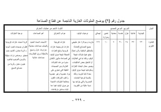 ‫ﺠﺩﻭل ﺭﻗﻡ )٩( ﻴﻭﻀﺢ ﺍﻟﻤﻠﻭﺜﺎﺕ ﺍﻟﻐﺎﺯﻴﺔ ﺍﻟﻨﺎﺠﻤﺔ ﻋﻥ ﻗﻁﺎﻉ ﺍﻟﺼﻨﺎﻋﺔ‬
                                    ‫ﺍﻟﺘﻠﻭﺙ ﺍﻟﻨﺎﺠﻡ ﻋﻥ ﻋﻤﻠﻴﺎﺕ ﺍﻻﺤﺘﺭﺍﻕ‬                                                            ‫ﺍﻟﺘﻭﺯﻴﻊ ﺍﻟﻨﻭﻋﻲ ﻟﻠﻤﺼﻨﻊ‬                  ‫ﺍﻟﺒﻴﺎﻥ‬

      ‫ﻨﻭﻋﻴﺔ ﺍﻟﻤﻠﻭﺜﺎﺕ‬            ‫ﺃﻫﻡ ﺍﻟﺼﻨﺎﻋﺎﺕ‬             ‫ﻋﻭﺍﺩﻡ ﺍﻻﺤﺘﺭﺍﻕ‬                ‫ﻨﻭﻋﻴﺎﺕ ﺍﻟﻭﻗﻭﺩ‬          ‫ﺇﺠﻤﺎﻟﻲ‬   ‫ﺘﻌﺩﻴﻥ‬    ‫ﻏﺫﺍﺌﻴﺔ ﻏﺯل ﻫﻨﺩﺴﺔ ﻤﻌﺩﻨﻴﺔ‬      ‫ﻜﻴﻤﺎﻭﻴﺔ‬
                                                                                                                      ‫ﻭﺤﺭﺍﺭﺓ‬

‫ﺃﺘﺭﺒﺔ ﺃﺴﻤﻨﺕ ﻏﺎﺯﺍﺕ ﻜﺭﺒﻭﻨﻴﺔ‬    ‫ﺍﻷﺴﻤﻨﺕ ﺍﻟﺴﻤﺎﺩ ﺍﻟﺤﺩﻴﺩ‬        ‫ﻏﺎﺯﺍﺕ ﻜﺒﺭﻴﺘﻴﺔ‬          ‫ﻤﺎﺯﻭﺕ ﻭﺴﻭﻻﺭ/ ﻏﺎﺯ ﻁﺒﻴﻌﻲ.‬      ‫٦٢١‬       ‫٠١‬        ‫٧‬      ‫٠٣‬     ‫٤٢‬      ‫٢٣‬    ‫٣٢‬       ‫ﺍﻟﻘﺎﻫﺭﺓ‬

 ‫ﻏﺎﺯﺍﺕ ﻨﺘﺭﻭﺠﻴﻨﻴﺔ ﻏﺎﺯﺍﺕ ﻭﺍﻟﺼﻠﺏ ﺼﻨﺎﻋﺎﺕ ﻤﻌﺩﻨﻴﺔ/ ﻗﻁﺭﺍﻥ ﺠﺴﻴﻤﺎﺕ ﻓﺤﻡ– ﺃﻤﻭﻨﻴﺎ‬          ‫ﺠﻤﻴﻊ ﺍﻟﻤﺼﺎﻨﻊ )ﺍﻟﻤﻨﺸﺄﺓ‬                                                                  ‫ﺍﻟﻜﺒﺭﻯ‬

 ‫– ﺃﺘﺭﺒﺔ ﻤﻌﺎﺩﻥ- ﺃﻜﺎﺴﻴﺩ ﺤﺩﻴﺩ‬  ‫ﺤﺭﺍﺭﻴﺎﺕ ﻏﺯل ﻭﻨﺴﻴﺞ‬      ‫ﻜﺭﺒﻭﻨﻴﺔ ﻭﺘﺒﻠﻎ ﺍﻟﻐﺎﺯﺍﺕ‬   ‫ﺒﺎﻟﻤﻨﺎﻁﻕ ﺍﻟﺴﻜﻨﻴﺔ ﻭﺍﻟﺯﺭﺍﻋﻴﺔ(‬
                            ‫ﺍﻟﻤﻨﺒﻌﺜﺔ ﻨﺘﻴﺠﺔ ﺤﺭﻕ ﺍﻟﻭﻗﻭﺩ ﺒﻼﺴﺘﻴﻙ/ ﻭﺭﻕ ﺍﻟﺒﻁﺎﺭﻴﺎﺕ‬   ‫ﻴﻨﺘﺞ ﻋﻨﻬﺎ ﻤﻠﻭﺜﺎﺕ ﻨﺘﻴﺠﺔ‬
‫ﻤﻨﺠﻨﻴﺯ -ﺭﺼﺎﺹ ﺫﺭﺍﺕ ﺴﻴﻠﻴﻜﺎ‬
                                ‫ﺼﻨﺎﻋﺎﺕ ﻏﺫﺍﺌﻴﺔ‬     ‫ﺍﻟﻭﻗﻭﺩ ﻭﺫﻟﻙ ﺇﻤﺎ ﻓﻲ ﺍﻟﻐﻼﻴﺎﺕ ﻓﻲ ﺍﻟﺼﻨﺎﻋﺔ ﻤﻼﻴﻴﻥ ﺍﻷﻁﻨﺎﻥ‬
   ‫ﻭﻜﺭﺒﻭﻥ-ﺃﻟﻤﻭﻨﻴﻭﻡ ﺘﻴﺘﺎﻨﻴﻭﻡ‬
                                                      ‫ﺴﻨﻭﻴﺎ ﻤﻥ ﻫﺫﻩ ﺍﻟﻤﻠﻭﺜﺎﺕ‬
                                                                       ‫‪‬‬         ‫ﺃﻭ ﻟﺘﺸﻐﻴل ﺒﻌﺽ ﺍﻟﻤﺎﻜﻴﻨﺎﺕ،‬
  ‫ﻫﻴﺩﻭﺯ–ﻏﺒﺎﺭ ﻭﺃﺘﺭﺒﺔ ﻤﻥ‬
                                                      ‫ﺍﻟﻐﺎﺯﻴﺔ ﻭﻤﻥ ﺍﻟﺠﺴﻴﻤﺎﺕ‬      ‫ﻭﻴﺼﻴﺭ ﻤﻌﺩل ﺍﻨﺒﻌﺎﺙ ﺍﻟﻐﺎﺯﺍﺕ‬
      ‫ﻤﺼﺎﻨﻊ ﺍﻟﻨﺴﻴﺞ.‬
                                                     ‫ﺍﻟﺩﻗﻴﻘﺔ ﺍﻟﺘﻲ ﺘﺤﺘﻭﻱ ﻋﻠﻰ‬     ‫ﻭﻤﻜﻭﻨﺎﺘﻬﺎ ﻨﺘﻴﺠﺔ ﺤﺭﻕ ﺍﻟﻭﻗﻭﺩ‬
                                                    ‫ﻤﻭﺍﺩ ﻋﻀﻭﻴﺔ ﻭﻏﻴﺭ ﻋﻀﻭﻴﺔ‬         ‫ﻤﻌﺩﻻ ﺜﺎﺒﺘﺎ ﺘﻘﺭﻴﺒﺎ، ﻭﺫﻟﻙ‬
                                                                                         ‫‪‬‬      ‫ﹰ ﹰ‬
                                                      ‫ﻭﺃﻏﻠﺏ ﺍﻟﺸﺭﻜﺎﺕ ﻻﺘﻘﻭﻡ‬         ‫ﺒﺎﻟﻨﺴﺒﺔ ﻟﻨﻭﻋﻴﺔ ﺍﻟﺨﺎﻤﺎﺕ‬
                                                     ‫ﺒﻤﻌﺎﻟﺠﺔ ﺍﻟﻤﻠﻭﺜﺎﺕ ﺍﻟﻨﺎﺠﻤﺔ‬    ‫ﺍﻟﻤﺼﺭﻴﺔ ﻭﺍﻟﺘﻲ ﻴﺘﻭﺍﺠﺩ ﺒﻬﺎ‬
                                                     ‫ﻋﻥ ﺤﺭﻕ ﺍﻟﻭﻗﻭﺩ ﻓﻴﻤﺎ ﻋﺩﺍ‬       ‫ﻨﺴﺒﺔ ﻋﺎﻟﻴﺔ ﻤﻥ ﺍﻟﻜﺒﺭﻴﺕ‬
                                                     ‫ﺇﻨﺸﺎﺀ ﻤﺩﺍﺨﻥ ﺒﺎﺭﺘﻔﺎﻋﺎﺕ‬



                                                                                ‫- ٩٢٢ -‬
 