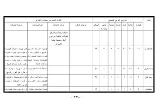 ‫ﺍﻟﺘﻠﻭﺙ ﺍﻟﻨﺎﺠﻡ ﻋﻥ ﻋﻤﻠﻴﺎﺕ ﺍﻻﺤﺘﺭﺍﻕ‬                                                 ‫ﺍﻟﺘﻭﺯﻴﻊ ﺍﻟﻨﻭﻋﻲ ﻟﻠﻤﺼﻨﻊ‬                    ‫ﺍﻟﺒﻴﺎﻥ‬

      ‫ﻨﻭﻋﻴﺔ ﺍﻟﻤﻠﻭﺜﺎﺕ‬            ‫ﺃﻫﻡ ﺍﻟﺼﻨﺎﻋﺎﺕ‬             ‫ﻋﻭﺍﺩﻡ ﺍﻻﺤﺘﺭﺍﻕ‬           ‫ﻨﻭﻋﻴﺎﺕ ﺍﻟﻭﻗﻭﺩ‬   ‫ﺇﺠﻤﺎﻟﻲ‬   ‫ﺘﻌﺩﻴﻥ‬    ‫ﻏﺫﺍﺌﻴﺔ ﻏﺯل ﻫﻨﺩﺴﺔ ﻤﻌﺩﻨﻴﺔ‬      ‫ﻜﻴﻤﺎﻭﻴﺔ‬
                                                                                                          ‫ﻭﺤﺭﺍﺭﺓ‬
                                                     ‫ﻋﺎﻟﻴﺔ ﻭﺘﺭﺘﺒﻁ ﻨﺴﺒﺔ ﺘﺭﻜﻴﺯ‬
                                                     ‫ﺍﻟﻤﻠﻭﺜﺎﺕ ﺍﻟﻨﺎﺠﻤﺔ ﻋﻥ ﺤﺭﻕ‬
                                                        ‫ﺍﻟﻭﻗﻭﺩ ﺒﻀﺒﻁ ﻋﻤﻠﻴﺔ‬
                                                            ‫ﺍﻻﺤﺘﺭﺍﻕ.‬

‫ﺍﻟﻭﺭﻕ– ﺍﻟﺴـﻤﺎﺩ ﺍﻟﻐـﺯل ﻏﺒﺎﺭ ﻴﻭﺭﻴﺎ – ﻏﺎﺯﺍﺕ ﻜﻠﻭﺭﻴـﺔ‬                                                  ‫٥٨‬        ‫٧‬        ‫٢‬       ‫٧‬     ‫٠٢‬      ‫١٣‬    ‫٨١‬       ‫ﺍﻹﺴﻜﻨﺩﺭﻴﺔ‬
‫ﻭﺍﻟﻨﺴﻴﺞ – ﺍﻟﺒﻁﺎﺭﻴـﺎﺕ – – ﻏﺎﺯﺍﺕ ﻨﺘﺭﻭﺠﻴﻨﻴﺔ – ﺃﺒﺨﺭﺓ–‬
‫ﺍﻟﺼـ ـﻨﺎﻋﺎﺕ ﺍﻟﻤﻌﺩﻨﻴـ ـﺔ ﺭﺼﺎﺹ ﻭﻤﺫﻴﺒﺎﺕ ﻋﻀـﻭﻴﺔ –‬
                       ‫ـ‬               ‫ـ‬
‫ﺍﻟﻜﻴﻤﺎﻭﻴﺎﺕ ﺼﻨﺎﻋﺔ ﺍﻟﺠﻠﻭﺩ ﻨﺸﺎﺩﺭ – ﻏﺒﺎﺭ ﺠﻠـﺩ – ﻫﺒـﻭ‬
  ‫ﻭﻏﺒﺎﺭ ﻭﺃﺘﺭﺒﺔ ﻤﺼﺎﻨﻊ ﺍﻟﻨﺴﻴﺞ‬         ‫ﺼﻨﺎﻋﺎﺕ ﻏﺫﺍﺌﻴﺔ‬

‫ﺼﻨﺎﻋﺔ ﺍﻷﺴﻤﺩﺓ ﺍﻟﻜﻴﻤﺎﻭﻴﺎﺕ ﻨﺸﺎﺩﺭ – ﻴﻭﺭﻴﺎ – ﺒﻭﺩﺭﺓ ﺴﻤﺎﺩ‬                                                ‫٠٦‬        ‫-‬        ‫١‬       ‫-‬     ‫٣٢‬      ‫٩٢‬     ‫٧‬       ‫ﻭﺠﻪ ﺒﺤﺭﻱ‬
  ‫– ﻏﺒﺎﺭ ﻭﻫﺒﻭ ﺍﻟﻐﺯل ﻭﺍﻟﻨﺴﻴﺞ‬

‫ـﻜﺭ – ﻏﺎﺯﺍﺕ ﻨﻴﺘﺭﻭﺠﻴﻨﻴﺔ – ﻜﺒﺭﻴﺘﻴـﺔ‬‫ـﻨﺎﻋﺔ ﺍﻟﺴــ‬‫ﺼــ‬                                                   ‫٥٣‬        ‫٤‬        ‫١‬       ‫-‬      ‫٦‬      ‫٨١‬     ‫٦‬       ‫ﻭﺠﻪ ﻗﺒﻠﻲ‬
‫ﺍﻟﻜﻴﻤﺎﻭﻴــﺎﺕ – ﺍﻟﻔﻴــﺭﻭ – ﺃﺘﺭﺒﺔ – ﻓﻭﺴﻔﺎﺕ – ﺤﺠـﺭ‬
              ‫ﺠﻴﺭﻱ ﻭﺴﻴﻠﻴﻜﺎ‬                  ‫ﻤﻨﺠﻨﻴﺯ‬

‫ﺍﻟﺴﻤﺎﺩ / ﺼﻨﺎﻋﺎﺕ ﻏﺫﺍﺌﻴﺔ ﺃﺘﺭﺒ ـﺔ ﻭﺠﺴ ـﻴﻤﺎﺕ ﺍﻟﺨﺎﻤ ـﺎﺕ‬
  ‫ـ‬           ‫ـ‬      ‫ـ‬                                                                            ‫٣١‬        ‫١‬        ‫-‬       ‫-‬      ‫١‬      ‫٧‬      ‫٢‬       ‫ﻤﺤﺎﻓﻅﺎﺕ‬


                                                                               ‫- ٠٣٢ -‬
 