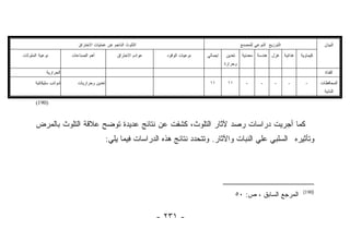 ‫ﺍﻟﺘﻠﻭﺙ ﺍﻟﻨﺎﺠﻡ ﻋﻥ ﻋﻤﻠﻴﺎﺕ ﺍﻻﺤﺘﺭﺍﻕ‬                                         ‫ﺍﻟﺘﻭﺯﻴﻊ ﺍﻟﻨﻭﻋﻲ ﻟﻠﻤﺼﻨﻊ‬                   ‫ﺍﻟﺒﻴﺎﻥ‬

‫ﻨﻭﻋﻴﺔ ﺍﻟﻤﻠﻭﺜﺎﺕ‬          ‫ﺃﻫﻡ ﺍﻟﺼﻨﺎﻋﺎﺕ‬           ‫ﻋﻭﺍﺩﻡ ﺍﻻﺤﺘﺭﺍﻕ‬     ‫ﻨﻭﻋﻴﺎﺕ ﺍﻟﻭﻗﻭﺩ‬   ‫ﺇﺠﻤﺎﻟﻲ‬   ‫ﺘﻌﺩﻴﻥ‬     ‫ﻏﺫﺍﺌﻴﺔ ﻏﺯل ﻫﻨﺩﺴﺔ ﻤﻌﺩﻨﻴﺔ‬    ‫ﻜﻴﻤﺎﻭﻴﺔ‬
                                                                                          ‫ﻭﺤﺭﺍﺭﺓ‬
             ‫ﺍﻟﺤﺭﺍﺭﻴﺔ‬                                                                                                                      ‫ﺍﻟﻘﻨﺎﺓ‬

       ‫ﺸﻭﺍﺌﺏ ﺴﻠﻴﻜﺎﺘﻴﺔ‬      ‫ﺘﻌﺩﻴﻥ ﻭﺤﺭﺍﺭﻴﺎﺕ‬                                         ‫١١‬       ‫١١‬        ‫-‬       ‫-‬      ‫-‬      ‫-‬     ‫-‬       ‫ﺍﻟﻤﺤﺎﻓﻅﺎﺕ‬
                                                                                                                                           ‫ﺍﻟﻨﺎﺌﻴﺔ‬

       ‫)091(‬



       ‫ﻜﻤﺎ ﺃﺠﺭﻴﺕ ﺩﺭﺍﺴﺎﺕ ﺭﺼﺩ ﻵﺜﺎﺭ ﺍﻟﺘﻠﻭﺙ، ﻜﺸﻔﺕ ﻋﻥ ﻨﺘﺎﺌﺞ ﻋﺩﻴﺩﺓ ﺘﻭﻀﺢ ﻋﻼﻗﺔ ﺍﻟﺘﻠﻭﺙ ﺒﺎﻟﻤﺭﺽ‬
                                            ‫ﻭﺘﺄﺜﻴﺭﻩ ﺍﻟﺴﻠﺒﻲ ﻋﻠﻲ ﺍﻟﻨﺒﺎﺕ ﻭﺍﻵﺜﺎﺭ. ﻭﺘﺘﺤﺩﺩ ﻨﺘﺎﺌﺞ ﻫﺫﻩ ﺍﻟﺩﺭﺍﺴﺎﺕ ﻓﻴﻤﺎ ﻴﻠﻲ:‬




                                                                                                                                ‫)091(‬
                                                                                                  ‫ﺍﻟﻤﺭﺠﻊ ﺍﻟﺴﺎﺒﻕ ، ﺹ: ٠٥‬

                                                               ‫- ١٣٢ -‬
 