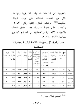 ‫ﺍﻟﺤﻜﻭﻤﻴﺔ ﻟﺤل ﺍﻟﻤﺸﻜﻼﺕ ﺍﻟﻤﺤﻠﻴﺔ، ﻭﺍﻟﻼﻤﺭﻜﺯﻴﺔ ﻭﺍﻻﺴﺘﻔﺎﺩﺓ‬
           ‫ﺍﻟﻬﻴﺌﺎﺕ‬          ‫ﺘﺅﺩﻴﻬﺎ‬    ‫ﺍﻟﺘﻲ‬         ‫ﺍﻟﻤﺴﺎﻨﺩﺓ‬           ‫ﺍﻟﺨﺩﻤﺎﺕ‬           ‫ﻤﻥ‬       ‫ﺃﻜﺜﺭ‬
           ‫ﺍﻟﺤﻜﻭﻤﻴﺔ) 252 (. ﻭﺘﻌﻜﺱ ﺍﻟﺠﺩﺍﻭل ﺍﻟﺘﺎﻟﻴﺔ ﺃﺭﻗﺎﻡ )١١، ٢١(‬
           ‫ﻭﺍﻟﺨﺎﺼﺔ ﺒﺩﻟﻴل ﺍﻟﻘﻴﻤﺔ ﺍﻟﺒﺸﺭﻴﺔ، ﻫﺫﻩ ﺍﻟﺤﻘﺎﺌﻕ ﺍﻟﻤﺘﻌﻠﻘﺔ‬
           ‫ﺒﺎﻟﺘﻔﺎﻭﺘﺎﺕ ﺍﻻﻗﺘﺼﺎﺩﻴﺔ ﻭﺍﻻﺠﺘﻤﺎﻋﻴﺔ ﻓﻲ ﺍﻟﻤﺠﺘﻤﻊ ﺍﻟﻤﺼﺭﻱ‬
                                                                ‫ﻓﻴﻤﺎ ﺒﻴﻥ ٢٩٩١ ﻭ ٥٩٩١.‬
              ‫ﺠﺩﻭل ﺭﻗﻡ )١١( ﻴﻭﻀﺢ ﺩﻟﻴل ﺍﻟﺘﻨﻤﻴﺔ ﺍﻟﺒﺸﺭﻴﺔ ﻭﻤﺅﺸﺭﺍﺕ‬
                                               ‫ﺍﻟﻤﺤﺎﻓﻅﺎﺕ‬
                                              ‫ﻨﺼﻴﺏ ﺍﻟﻔﺭﺩ ﻤﻥ‬
  ‫ﺘﺭﺘﻴﺏ‬     ‫ﺩﻟﻴل‬    ‫ﺩﻟﻴل‬      ‫ﺩﻟﻴل‬    ‫ﺩﻟﻴل‬                      ‫ﺘﻭﻗﻊ ﺍﻟﺤﻴﺎﺓ ﻤﻌﺩل ﺍﻟﻘﺭﺍﺀﺓ ﻨﺴﺒﺔ ﺍﻟﻘﻴﺩ‬
                                               ‫ﺍﻟﻨﺎﺘﺞ ﺍﻟﻤﺤﻠﻲ‬
‫ﺍﻟﺘﻨﻤﻴﺔ ﺍﻟﻤﺤﺎﻓﻅﺎﺕ‬   ‫ﺍﻟﺩﺨل‬     ‫ﺘﻭﻗﻊ ﺍﻟﺘﻌﻠﻴﻡ‬    ‫ﺍﻹﺠﻤﺎﻟﻲ ﺍﻟﻘﻭﺓ‬      ‫ﺒﺠﻤﻴﻊ‬       ‫ﻭﺍﻟﻜﺘﺎﺒﺔ‬        ‫ﻋﻨﺩ ﺍﻟﻤﻴﻼﺩ‬
          ‫ﺍﻟﺒﺸﺭﻴﺔ‬                    ‫ﺍﻟﺤﻴﺎﺓ‬      ‫ﺍﻟﺸﺭﺍﺌﻴﺔ‬        ‫ﺍﻟﻤﺭﺍﺤل‬     ‫ﻟﻠﺒﺎﻟﻐﻴﻥ‬         ‫٢٩٩١‬
                                                 ‫ﺍﻟﻤﻌﺎﺩﻟﺔ‬
                                              ‫ﺒﺎﻟﺩﻭﻻﺭ ٢٩ –‬
                                                                ‫ﺍﻟﺘﻌﻠﻴﻤﻴﺔ٪‬   ‫٪٢٩٩١‬
                                                   ‫٣٩‬          ‫٢٩ – ٣٩‬

    ‫٢‬     ‫٧٨٦,٠ ٥٩٦,٠ ٢٦٤,٠ ٥١٦,٠‬               ‫٠٧٥٢‬              ‫٠,٠٧‬        ‫٣,٩٦‬             ‫٢,٦٦‬        ‫ﺍﻟﻘﺎﻫﺭﺓ‬

    ‫٥‬     ‫٨٩٦,٠ ٦٦٦,٠ ٠٨٣,٠ ١٨٥,٠‬               ‫٤٣١٢‬              ‫١,٧٦‬        ‫٣,٦٦‬             ‫٩,٦٦‬        ‫ﺍﻹﺴﻜﻨﺩﺭﻴﺔ‬



    ‫١‬     ‫٠٤٧,٠ ٩٧٦,٠ ٣٢٦,٠ ١٨٦,٠‬               ‫٢٣٤٣‬              ‫١,٦٦‬        ‫٨,٨٦‬             ‫٤,٩٦‬       ‫ﺒﻭﺭﺴﻌﻴﺩ‬

    ‫٦‬     ‫٨٠٧,٠ ٠٨٦,٠ ٦٥٣,٠ ١٨٥,٠‬               ‫٤٠٠٢‬              ‫٠,٥٧‬        ‫٥,٤٦‬             ‫٥,٧٦‬        ‫ﺍﻟﺴﻭﻴﺱ‬

    ‫-‬     ‫٥٩٦,٠ ٥٨٦,٠ ٠٤٤,٠ ٧٠٦,٠‬               ‫٥٥٤٢‬              ‫٢,٩٦‬        ‫٢,٨٦‬             ‫٧,٦٦‬       ‫ﺍﻟﻤﺤﺎﻓﻅﺎﺕ‬



                                                                                                 ‫)252(‬
                                                               ‫ﺍﻟﻤﺭﺠﻊ ﺍﻟﺴﺎﺒﻕ، ﺹ: ٠٩.‬

                                              ‫- ٦٩٢ -‬
 
