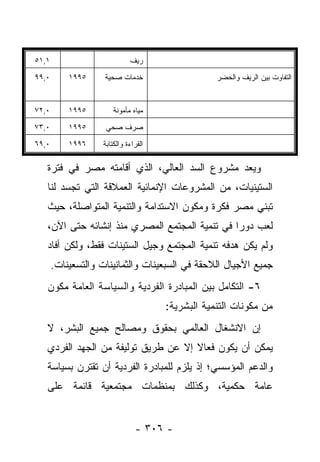 ‫١,١٥‬                          ‫ﺭﻴﻑ‬
‫٠,٩٩‬       ‫٥٩٩١‬     ‫ﺨﺩﻤﺎﺕ ﺼﺤﻴﺔ‬                     ‫ﺍﻟﺘﻔﺎﻭﺕ ﺒﻴﻥ ﺍﻟﺭﻴﻑ ﻭﺍﻟﺤﻀﺭ‬


‫٠,٢٧‬       ‫٥٩٩١‬         ‫ﻤﻴﺎﻩ ﻤﺄﻤﻭﻨﺔ‬

‫٠,٣٧‬       ‫٥٩٩١‬      ‫ﺼﺭﻑ ﺼﺤﻲ‬
‫٠,٩٦‬       ‫٦٩٩١‬     ‫ﺍﻟﻘﺭﺍﺀﺓ ﻭﺍﻟﻜﺘﺎﺒﺔ‬

   ‫ﻭﻴﻌﺩ ﻤﺸﺭﻭﻉ ﺍﻟﺴﺩ ﺍﻟﻌﺎﻟﻲ، ﺍﻟﺫﻱ ﺃﻗﺎﻤﺘﻪ ﻤﺼﺭ ﻓﻲ ﻓﺘﺭﺓ‬
   ‫ﺍﻟﺴﺘﻴﻨﻴﺎﺕ، ﻤﻥ ﺍﻟﻤﺸﺭﻭﻋﺎﺕ ﺍﻹﻨﻤﺎﺌﻴﺔ ﺍﻟﻌﻤﻼﻗﺔ ﺍﻟﺘﻲ ﺘﺠﺴﺩ ﻟﻨﺎ‬
   ‫ﺘﺒﻨﻲ ﻤﺼﺭ ﻓﻜﺭﺓ ﻭﻤﻜﻭﻥ ﺍﻻﺴﺘﺩﺍﻤﺔ ﻭﺍﻟﺘﻨﻤﻴﺔ ﺍﻟﻤﺘﻭﺍﺼﻠﺔ، ﺤﻴﺙ‬
   ‫ﻟﻌﺏ ﺩﻭﺭﺍ ﻓﻲ ﺘﻨﻤﻴﺔ ﺍﻟﻤﺠﺘﻤﻊ ﺍﻟﻤﺼﺭﻱ ﻤﻨﺫ ﺇﻨﺸﺎﺌﻪ ﺤﺘﻰ ﺍﻵﻥ،‬
                                                ‫‪‬‬
   ‫ﻭﻟﻡ ﻴﻜﻥ ﻫﺩﻓﻪ ﺘﻨﻤﻴﺔ ﺍﻟﻤﺠﺘﻤﻊ ﻭﺠﻴل ﺍﻟﺴﺘﻴﻨﺎﺕ ﻓﻘﻁ، ﻭﻟﻜﻥ ﺃﻓﺎﺩ‬
       ‫ﺠﻤﻴﻊ ﺍﻷﺠﻴﺎل ﺍﻟﻼﺤﻘﺔ ﻓﻲ ﺍﻟﺴﺒﻌﻴﻨﺎﺕ ﻭﺍﻟﺜﻤﺎﻨﻴﻨﺎﺕ ﻭﺍﻟﺘﺴﻌﻴﻨﺎﺕ.‬
   ‫٦- ﺍﻟﺘﻜﺎﻤل ﺒﻴﻥ ﺍﻟﻤﺒﺎﺩﺭﺓ ﺍﻟﻔﺭﺩﻴﺔ ﻭﺍﻟﺴﻴﺎﺴﺔ ﺍﻟﻌﺎﻤﺔ ﻤﻜﻭﻥ‬
                                       ‫ﻤﻥ ﻤﻜﻭﻨﺎﺕ ﺍﻟﺘﻨﻤﻴﺔ ﺍﻟﺒﺸﺭﻴﺔ:‬
   ‫ﺇﻥ ﺍﻻﻨﺸﻐﺎل ﺍﻟﻌﺎﻟﻤﻲ ﺒﺤﻘﻭﻕ ﻭﻤﺼﺎﻟﺢ ﺠﻤﻴﻊ ﺍﻟﺒﺸﺭ، ﻻ‬
   ‫ﻴﻤﻜﻥ ﺃﻥ ﻴﻜﻭﻥ ﻓﻌﺎﻻ ﺇﻻ ﻋﻥ ﻁﺭﻴﻕ ﺘﻭﻟﻴﻔﺔ ﻤﻥ ﺍﻟﺠﻬﺩ ﺍﻟﻔﺭﺩﻱ‬
                                     ‫ﹰ‬
   ‫ﻭﺍﻟﺩﻋﻡ ﺍﻟﻤﺅﺴﺴﻲ؛ ﺇﺫ ﻴﻠﺯﻡ ﻟﻠﻤﺒﺎﺩﺭﺓ ﺍﻟﻔﺭﺩﻴﺔ ﺃﻥ ﺘﻘﺘﺭﻥ ﺒﺴﻴﺎﺴﺔ‬
   ‫ﻋﺎﻤﺔ ﺤﻜﻤﻴﺔ، ﻭﻜﺫﻟﻙ ﺒﻤﻨﻅﻤﺎﺕ ﻤﺠﺘﻤﻌﻴﺔ ﻗﺎﺌﻤﺔ ﻋﻠﻰ‬


                                ‫- ٦٠٣ -‬
 