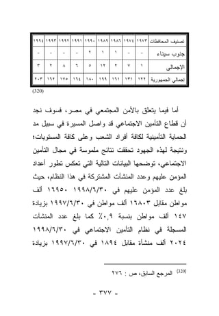 ‫ﺘﺼﻨﻴﻑ ﺍﻟﻤﺤﺎﻓﻅﺎﺕ ٣٧٩١ ٤٧٩١ ٦٨٩١ ٩٨٩١ ٠٩٩١ ١٩٩١ ٢٩٩١ ٣٩٩١ ٤٩٩١‬

  ‫-‬     ‫-‬   ‫-‬   ‫-‬     ‫٢‬     ‫١‬     ‫١‬   ‫-‬    ‫-‬     ‫ﺠﻨﻭﺏ ﺴﻴﻨﺎﺀ‬
  ‫٣‬     ‫٢‬   ‫٨‬   ‫٦‬     ‫٥‬     ‫٢١‬    ‫٢‬   ‫٧‬    ‫١‬        ‫ﺍﻹﺠﻤﺎﻟﻲ‬
‫ﺇﺠﻤﺎﻟﻲ ﺍﻟﺠﻤﻬﻭﺭﻴﺔ ٢٢١ ١٣١ ١٦١ ٩٩١ ٠٨١ ٤٦١ ٥٧١ ٢٦١ ٣٠٢‬

‫)023(‬



‫ﺃﻤﺎ ﻓﻴﻤﺎ ﻴﺘﻌﻠﻕ ﺒﺎﻷﻤﻥ ﺍﻟﻤﺠﺘﻤﻌﻲ ﻓﻲ ﻤﺼﺭ، ﻓﺴﻭﻑ ﻨﺠﺩ‬
                                            ‫‪‬‬
‫ﺃﻥ ﻗﻁﺎﻉ ﺍﻟﺘﺄﻤﻴﻥ ﺍﻻﺠﺘﻤﺎﻋﻲ ﻗﺩ ﻭﺍﺼل ﺍﻟﻤﺴﻴﺭﺓ ﻓﻲ ﺴﺒﻴل ﻤﺩ‬
‫ﺍﻟﺤﻤﺎﻴﺔ ﺍﻟﺘﺄﻤﻴﻨﻴﺔ ﻟﻜﺎﻓﺔ ﺃﻓﺭﺍﺩ ﺍﻟﺸﻌﺏ ﻭﻋﻠﻰ ﻜﺎﻓﺔ ﺍﻟﻤﺴﺘﻭﻴﺎﺕ؛‬
‫ﻭﻨﺘﻴﺠﺔ ﻟﻬﺫﻩ ﺍﻟﺠﻬﻭﺩ ﺘﺤﻘﻘﺕ ﻨﺘﺎﺌﺞ ﻤﻠﻤﻭﺴﺔ ﻓﻲ ﻤﺠﺎل ﺍﻟﺘﺄﻤﻴﻥ‬
‫ﺍﻻﺠﺘﻤﺎﻋﻲ، ﺘﻭﻀﺤﻬﺎ ﺍﻟﺒﻴﺎﻨﺎﺕ ﺍﻟﺘﺎﻟﻴﺔ ﺍﻟﺘﻲ ﺘﻌﻜﺱ ﺘﻁﻭﺭ ﺃﻋﺩﺍﺩ‬
‫ﺍﻟﻤﺅﻤﻥ ﻋﻠﻴﻬﻡ ﻭﻋﺩﺩ ﺍﻟﻤﻨﺸﺂﺕ ﺍﻟﻤﺸﺘﺭﻜﺔ ﻓﻲ ﻫﺫﺍ ﺍﻟﻨﻅﺎﻡ، ﺤﻴﺙ‬
‫ﺒﻠﻎ ﻋﺩﺩ ﺍﻟﻤﺅﻤﻥ ﻋﻠﻴﻬﻡ ﻓﻲ ٠٣/٦/٨٩٩١ ٠٥٩٦١ ﺃﻟﻑ‬
‫ﻤﻭﺍﻁﻥ ﻤﻘﺎﺒل ٣٠٨٦١ ﺃﻟﻑ ﻤﻭﺍﻁﻥ ﻓﻲ ٠٣/٦/٧٩٩١ ﺒﺯﻴﺎﺩﺓ‬
‫٧٤١ ﺃﻟﻑ ﻤﻭﺍﻁﻥ ﺒﻨﺴﺒﺔ ٩,٠٪ ﻜﻤﺎ ﺒﻠﻎ ﻋﺩﺩ ﺍﻟﻤﻨﺸﺂﺕ‬
‫ﺍﻟﻤﺴﺠﻠﺔ ﻓﻲ ﻨﻅﺎﻡ ﺍﻟﺘﺄﻤﻴﻥ ﺍﻻﺠﺘﻤﺎﻋﻲ ﻓﻲ ٠٣/٦/٨٩٩١‬
‫٤٢٠٢ ﺃﻟﻑ ﻤﻨﺸﺄﺓ ﻤﻘﺎﺒل ٤٩٨١ ﻓﻲ ٠٣/٦/٧٩٩١ ﺒﺯﻴﺎﺩﺓ‬


                                                          ‫)023(‬
                                 ‫ﺍﻟﻤﺭﺠﻊ ﺍﻟﺴﺎﺒﻕ، ﺹ : ٦٧٢‬

                          ‫- ٧٧٣ -‬
 