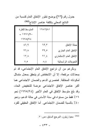 ‫ﺠﺩﻭل ﺭﻗﻡ )٣٢( ﻴﻭﻀﺢ ﺘﻁﻭﺭ ﺍﻹﻨﻔﺎﻕ ﺍﻟﻌﺎﻡ ﻜﻨﺴﺒﺔ ﻤﻥ‬
         ‫)263(‬
                 ‫ﺍﻟﻨﺎﺘﺞ ﺍﻟﻤﺤﻠﻲ ﺒﺘﻜﻠﻔﺔ ﻋﻨﺎﺼﺭ ﺍﻹﻨﺘﺎﺝ‬

    ‫ﺍﻟﻤﺘﻭﺴﻁ ﻟﻠﻔﺘﺭﺓ‬       ‫١٨/٢٨٩١‬
    ‫٠٩/١٩٩١ –‬
     ‫٤٩/٥٩٩١‬
        ‫٩,٦٤‬               ‫٣,٩٦‬                  ‫ﺠﻤﻠﺔ ﺍﻹﻨﻔﺎﻕ‬
        ‫٨,٦٢‬               ‫٥,٩٣‬           ‫ﺍﻹﻨﻔﺎﻕ ﺍﻟﻌﺎﻡ ﺍﻟﺠﺎﺭﻱ‬
        ‫٨,٢١‬               ‫٤,١٢‬        ‫ﺍﻹﻨﻔﺎﻕ ﺍﻟﻌﺎﻡ ﺍﻻﺴﺘﺜﻤﺎﺭﻱ‬
         ‫٥,٧‬                ‫٤,٨‬          ‫ﺍﻟﺘﺤﻭﻴﻼﺕ ﺍﻟﺭﺃﺴﻤﺎﻟﻴﺔ‬

‫ﻭﺒﺎﻟﺭﻏﻡ ﻤﻥ ﺃﻥ ﺘﺭﺍﺠﻊ ﺍﻹﻨﻔﺎﻕ ﺍﻟﻌﺎﻡ ﺍﻹﺠﺘﻤﺎﻋﻲ، ﻗﺩ ﺘﻡ‬
‫ﺒﻤﻌﺩﻻﺕ ﻤﺭﺘﻔﻌﺔ، ﺇﻻ ﺃﻥ ﺍﻻﻨﺨﻔﺎﺽ ﻟﻡ ﻴﺘﺤﻘﻕ ﺒﻤﻌﺩل ﻤﺘﻤﺎﺜل‬
‫ﻟﻤﻜﻭﻨﺎﺘﻪ ﺍﻟﻤﺨﺘﻠﻔﺔ. ﻓﻌﻨﺼﺭﻱ ﺍﻟﺩﻋﻡ ﻭﺍﻟﻀﻤﺎﻥ ﺍﻻﺠﺘﻤﺎﻋﻲ ﻫﻤﺎ‬
‫ﺃﻜﺒﺭ ﻋﻨﺎﺼﺭ ﺍﻹﻨﻔﺎﻕ ﺍﻻﺠﺘﻤﺎﻋﻲ ﻋﺭﻀﺔ ﻟﻠﺘﺨﻔﻴﺽ ﺍﻟﺤﺎﺩ،‬
‫ﻭﻗﺩ ﺒﻠﻎ ﻤﺘﻭﺴﻁ ﺍﻹﻨﻔﺎﻕ ﻓﻲ ﺍﻟﻌﺎﻡ ﺍﻷﺨﻴﺭ )٤٩/٥٩٩١( ﻨﺤﻭ‬
‫٦١٪ ﻓﻘﻁ ﻤﻥ ﻤﺴﺘﻭﺍﻩ ﻓﻲ ﺴﻨﺔ ﺍﻷﺴﺎﺱ ﻓﻲ ﺤﺎﻟﺔ ﺍﻟﺩﻋﻡ، ﻭﻨﺤﻭ‬
‫٠٤٪ ﺒﺎﻟﻨﺴﺒﺔ ﻟﻠﻀﻤﺎﻥ ﺍﻻﺠﺘﻤﺎﻋﻲ. ﺃﻤﺎ ﺍﻹﻨﻔﺎﻕ ﺍﻟﺤﻘﻴﻘﻲ ﻟﻠﻔﺭﺩ‬
                      ‫‪‬‬


                                                           ‫)263(‬
                        ‫ﻤﺤﻴﺎ ﺯﻴﺘﻭﻥ، ﺍﻟﻤﺭﺠﻊ ﺍﻟﺴﺎﺒﻕ، ﺹ: ٧.‬

                         ‫- ٣٣٤ -‬
 