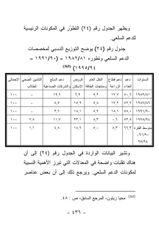 ‫ﻭﻴﻅﻬﺭ ﺍﻟﺠﺩﻭل ﺭﻗﻡ )٤٢( ﺍﻟﺘﻁﻭﺭ ﻓﻲ ﺍﻟﻤﻜﻭﻨﺎﺕ ﺍﻟﺭﺌﻴﺴﻴﺔ‬
                               ‫‪‬‬
                               ‫ُ‬
                                                                  ‫ﻟﻠﺩﻋﻡ ﺍﻟﺴﻠﻌﻲ.‬
            ‫ﺠﺩﻭل ﺭﻗﻡ )٤٢( ﻴﻭﻀﺢ ﺍﻟﺘﻭﺯﻴﻊ ﺍﻟﻨﺴﺒﻲ ﻟﻤﺨﺼﺼﺎﺕ‬
             ‫ﺍﻟﺩﻋﻡ ﺍﻟﺴﻠﻌﻲ ﻭﺘﻁﻭﺭﻩ ١٨/٢٨٩١ – )٠٩/١٩٩١ –‬
                                     ‫)563(‬
                                             ‫٤٩/٥٩٩١(‬
‫ﺍﻟﺘﺄﻤﻴﻥ ﺍﻟﺼﺤﻲ ﺍﻹﺠﻤﺎﻟﻲ‬       ‫ﺩﻋﻡ ﺍﻟﺴﻠﻊ‬        ‫ﻗﺭﻭﺽ‬   ‫ﺍﻟﻨﻘل ﺍﻟﻌﺎﻡ‬   ‫ﺩﻋﻡ ﺩﻋﻡ ﻗﻁﺎﻉ‬      ‫ﺍﻟﺴﻨﻭﺍﺕ‬
           ‫ﻟﻠﻁﻼﺏ‬        ‫ﺍﻟﻐﺫﺍﺀ ﺍﻟﺯﺭﺍﻋﺔ ﻭﻤﻨﺘﺠﺎﺕ ﺍﻟﻁﺎﻗﺔ ﺍﻹﺴﻜﺎﻥ ﻭﺍﻟﺸﺭﻜﺎﺕ ﺍﻟﺼﻨﺎﻋﻴﺔ‬

 ‫٠٠١‬          ‫-‬               ‫٦,٩١‬           ‫٩,٦‬       ‫٢,٥‬         ‫٧,٧١‬   ‫٦,٠٥‬      ‫١٨/٢٨٩١‬
 ‫٠٠١‬          ‫-‬               ‫٥,٨‬            ‫٩,٥١‬      ‫٨,٥‬         ‫٢,٧١‬   ‫٧,٢٥‬      ‫٦٨/٧٨٩١‬

 ‫٠٠١‬          ‫-‬               ‫٦,٣‬            ‫١,٨١‬      ‫٢,٥‬         ‫١,٥١‬   ‫٠,٨٥‬      ‫٠٩/١٩٩١‬

 ‫٠٠١‬         ‫٨,٢‬              ‫٧,١١‬           ‫١,٣٢‬      ‫٣,٨‬          ‫٦,٠‬   ‫٥,٣٥‬      ‫٤٩/٥٩٩١‬
 ‫٠٠١‬         ‫١,١‬              ‫٨,٤‬            ‫٦,٤١‬      ‫٠,٥‬          ‫٣,٨‬   ‫ﻤﺘﻭﺴﻁ ﺍﻟﻔﺘﺭﺓ ٣,٦٦‬
                                                                                    ‫٠٩/١٩-‬
                                                                                     ‫٤٩/٥٩‬

         ‫ﻭﺘﺸﻴﺭ ﺍﻟﺒﻴﺎﻨﺎﺕ ﺍﻟﻭﺍﺭﺩﺓ ﻓﻲ ﺍﻟﺠﺩﻭل ﺭﻗﻡ )٤٢( ﺇﻟﻰ ﺃﻥ‬
         ‫ﻫﻨﺎﻙ ﺘﻘﻠﺒﺎﺕ ﻭﺍﻀﺤﺔ ﻓﻲ ﺍﻟﻤﻌﺩﻻﺕ ﺍﻟﺘﻲ ﺘﺒﺭﺯ ﺍﻷﻫﻤﻴﺔ ﺍﻟﻨﺴﺒﻴﺔ‬
         ‫ﻟﻤﻜﻭﻨﺎﺕ ﺍﻟﺩﻋﻡ ﺍﻟﺴﻠﻌﻲ. ﻭﻴﺭﺠﻊ ﺫﻟﻙ ﺇﻟﻰ ﺃﻥ ﺒﻌﺽ ﻋﻨﺎﺼﺭ‬



                                                                            ‫)563(‬
                                    ‫ﻤﺤﻴﺎ ﺯﻴﺘﻭﻥ، ﺍﻟﻤﺭﺠﻊ ﺍﻟﺴﺎﺒﻕ، ﺹ : ٨٤.‬

                                        ‫- ٦٣٤ -‬
 