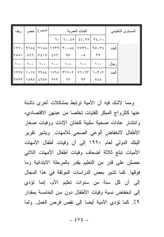 ‫ﺭﻴﻑ‬    ‫ﺤﻀﺭ‬   ‫ﺍﻟﻤﺠﻤﻭﻉ‬          ‫ﺍﻟﻔﺌﺎﺕ ﺍﻟﻌﻤﺭﻴﺔ‬         ‫ﺍﻟﻤﺴﺘﻭﻯ ﺍﻟﺘﻌﻠﻴﻤﻲ‬

                        ‫٠١-٤٢ ٥٢-٤٤ ٥٤-٠٦ ٠٦‬

‫٤٣٠٥٩ ٠٦٣٧٧ ٤٨٠٠٣ ٩٣٦١ ٨٨١٢ ٤٨٦٩ ٠٢٢١‬                ‫ﺍﻟﻌﺩﺩ‬
‫٦٧٤ ٧١٤٧ ٦٦٨ ١٥٥٢‬            ‫٧٩‬        ‫٥٠‬      ‫٩٣‬

‫٠٠١‬    ‫٠٠١‬    ‫٠٠١‬      ‫٠٠١‬   ‫٠٠١‬      ‫٠٠١‬      ‫٠٠١‬   ‫ﺭﺠﺎل‬

‫٢٠٣٠١ ٣٦٠٦٧ ٢٠٧١٣ ٥٦٧١ ٤٨٢٢ ٧١٠١ ٧٦٢١‬                ‫ﺍﻟﻌﺩﺩ‬
‫٩٧٢ ٧٨٦٤ ٥٩٨١ ٢٩٧٢‬           ‫٧٦‬        ‫٣٩‬      ‫٨٤٧‬




      ‫ﻭﻤﻤﺎ ﻻﺸﻙ ﻓﻴﻪ ﺃﻥ ﺍﻷﻤﻴﺔ ﺘﺭﺘﺒﻁ ﺒﻤﺸﻜﻼﺕ ﺃﺨﺭﻯ ﻨﺎﺸﺌﺔ‬
      ‫ﻋﻨﻬﺎ ﻜﺎﻟﺯﻭﺍﺝ ﺍﻟﻤﺒﻜﺭ ﻟﻠﻔﺘﻴﺎﺕ ﺘﺨﻠﺼﺎ ﻤﻥ ﻋﺒﺌﻬﻥ ﺍﻻﻗﺘﺼﺎﺩﻱ،‬
                          ‫‪‬‬
      ‫ﻭﺍﻨﺘﺸﺎﺭ ﻋﺎﺩﺍﺕ ﺼﺤﻴﺔ ﺴﻠﺒﻴﺔ ﻜﺨﺘﺎﻥ ﺍﻹﻨﺎﺙ ﻭﻭﻓﻴﺎﺕ ﺼﻐﺎﺭ‬
      ‫ﺍﻷﻁﻔﺎل ﻻﻨﺨﻔﺎﺽ ﺍﻟﻭﻋﻲ ﺍﻟﺼﺤﻲ ﻟﻸﻤﻬﺎﺕ. ﻭﻴﺸﻴﺭ ﺘﻘﺭﻴﺭ‬
      ‫ﺍﻟﺒﻨﻙ ﺍﻟﺩﻭﻟﻲ ﻟﻌﺎﻡ ٠٩٩١ ﺇﻟﻰ ﺃﻥ ﻭﻓﻴﺎﺕ ﺃﻁﻔﺎل ﺍﻷﻤﻬﺎﺕ‬
      ‫ﺍﻷﻤﻴﺎﺕ ﺘﺒﻠﻎ ﺜﻼﺜﺔ ﺃﻀﻌﺎﻑ ﻭﻓﻴﺎﺕ ﺃﻁﻔﺎل ﺍﻷﻤﻬﺎﺕ ﺍﻟﻼﺘﻲ‬
      ‫ﺤﺼﻠﻥ ﻋﻠﻰ ﻗﺩﺭ ﻤﻥ ﺍﻟﺘﻌﻠﻴﻡ ﻴﻘﺩﺭ ﺒﺎﻟﻤﺭﺤﻠﺔ ﺍﻻﺒﺘﺩﺍﺌﻴﺔ ﻭﻤﺎ‬
      ‫ﻓﻭﻗﻬﺎ. ﻜﻤﺎ ﺘﺸﻴﺭ ﺒﻌﺽ ﺍﻟﺩﺭﺍﺴﺎﺕ ﺍﻟﻤﻭﺜﻘﺔ ﻓﻲ ﻫﺫﺍ ﺍﻟﻤﺠﺎل‬
      ‫ﺇﻟﻰ ﺃﻥ ﻜل ﺴﻨﺔ ﻤﻥ ﺴﻨﻭﺍﺕ ﺘﻌﻠﻴﻡ ﺍﻷﻡ، ﺇﻨﻤﺎ ﺘﺅﺩﻱ‬
      ‫ﺇﻟﻰ ﺍﻨﺨﻔﺎﺽ ﻨﺴﺒﺔ ﻭﻓﻴﺎﺕ ﺍﻷﻁﻔﺎل ﺩﻭﻥ ﺴﻥ ﺍﻟﺨﺎﻤﺴﺔ ﺒﻤﻘﺩﺍﺭ‬
      ‫٩٪. ﻜﻤﺎ ﺘﺅﺩﻱ ﺍﻷﻤﻴﺔ ﺃﻴﻀﺎ ﺇﻟﻰ ﻨﻘﺹ ﻓﺭﺹ ﺍﻟﻌﻤل. ﻭﻟﻤﺎ‬
       ‫‪‬‬                       ‫‪‬‬

                               ‫- ٤٧٤ -‬
 