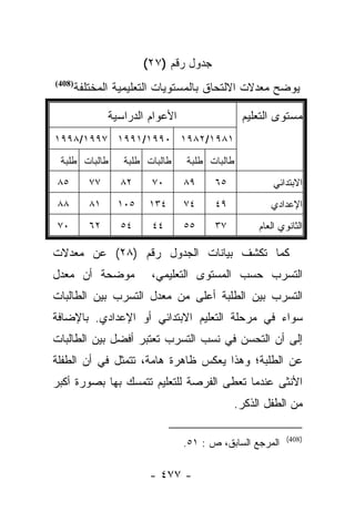 ‫ﺠﺩﻭل ﺭﻗﻡ )٧٢(‬
‫)804(‬
        ‫ﻴﻭﻀﺢ ﻤﻌﺩﻻﺕ ﺍﻻﻟﺘﺤﺎﻕ ﺒﺎﻟﻤﺴﺘﻭﻴﺎﺕ ﺍﻟﺘﻌﻠﻴﻤﻴﺔ ﺍﻟﻤﺨﺘﻠﻔﺔ‬

                ‫ﺍﻷﻋﻭﺍﻡ ﺍﻟﺩﺭﺍﺴﻴﺔ‬                 ‫ﻤﺴﺘﻭﻯ ﺍﻟﺘﻌﻠﻴﻡ‬
‫١٨٩١/٢٨٩١ ٠٩٩١/١٩٩١ ٧٩٩١/٨٩٩١‬
 ‫ﻁﺎﻟﺒﺎﺕ ﻁﻠﺒﺔ‬       ‫ﻁﺎﻟﺒﺎﺕ ﻁﻠﺒﺔ‬    ‫ﻁﺎﻟﺒﺎﺕ ﻁﻠﺒﺔ‬
 ‫٥٨‬        ‫٧٧‬     ‫٢٨‬     ‫٠٧‬       ‫٩٨‬     ‫٥٦‬            ‫ﺍﻻﺒﺘﺩﺍﺌﻲ‬
 ‫٨٨‬        ‫١٨‬     ‫٥٠١‬    ‫٤٣١‬      ‫٤٧‬     ‫٩٤‬           ‫ﺍﻹﻋﺩﺍﺩﻱ‬
 ‫٠٧‬        ‫٢٦‬     ‫٤٥‬     ‫٤٤‬       ‫٥٥‬     ‫٧٣‬        ‫ﺍﻟﺜﺎﻨﻭﻱ ﺍﻟﻌﺎﻡ‬

‫ﻜﻤﺎ ﺘﻜﺸﻑ ﺒﻴﺎﻨﺎﺕ ﺍﻟﺠﺩﻭل ﺭﻗﻡ )٨٢( ﻋﻥ ﻤﻌﺩﻻﺕ‬
‫ﻤﻭﻀﺤﺔ ﺃﻥ ﻤﻌﺩل‬            ‫ﺍﻟﺘﺴﺭﺏ ﺤﺴﺏ ﺍﻟﻤﺴﺘﻭﻯ ﺍﻟﺘﻌﻠﻴﻤﻲ،‬
‫ﺍﻟﺘﺴﺭﺏ ﺒﻴﻥ ﺍﻟﻁﻠﺒﺔ ﺃﻋﻠﻰ ﻤﻥ ﻤﻌﺩل ﺍﻟﺘﺴﺭﺏ ﺒﻴﻥ ﺍﻟﻁﺎﻟﺒﺎﺕ‬
‫ﺴﻭﺍﺀ ﻓﻲ ﻤﺭﺤﻠﺔ ﺍﻟﺘﻌﻠﻴﻡ ﺍﻻﺒﺘﺩﺍﺌﻲ ﺃﻭ ﺍﻹﻋﺩﺍﺩﻱ. ﺒﺎﻹﻀﺎﻓﺔ‬
‫ﺇﻟﻰ ﺃﻥ ﺍﻟﺘﺤﺴﻥ ﻓﻲ ﻨﺴﺏ ﺍﻟﺘﺴﺭﺏ ﺘﻌﺘﺒﺭ ﺃﻓﻀل ﺒﻴﻥ ﺍﻟﻁﺎﻟﺒﺎﺕ‬
‫ﻋﻥ ﺍﻟﻁﻠﺒﺔ؛ ﻭﻫﺫﺍ ﻴﻌﻜﺱ ﻅﺎﻫﺭﺓ ﻫﺎﻤﺔ، ﺘﺘﻤﺜل ﻓﻲ ﺃﻥ ﺍﻟﻁﻔﻠﺔ‬
‫ﺍﻷﻨﺜﻰ ﻋﻨﺩﻤﺎ ﺘﻌﻁﻰ ﺍﻟﻔﺭﺼﺔ ﻟﻠﺘﻌﻠﻴﻡ ﺘﺘﻤﺴﻙ ﺒﻬﺎ ﺒﺼﻭﺭﺓ ﺃﻜﺒﺭ‬
                                              ‫ﻤﻥ ﺍﻟﻁﻔل ﺍﻟﺫﻜﺭ.‬

                                                           ‫)804(‬
                                  ‫ﺍﻟﻤﺭﺠﻊ ﺍﻟﺴﺎﺒﻕ، ﺹ : ١٥.‬

                         ‫- ٧٧٤ -‬
 