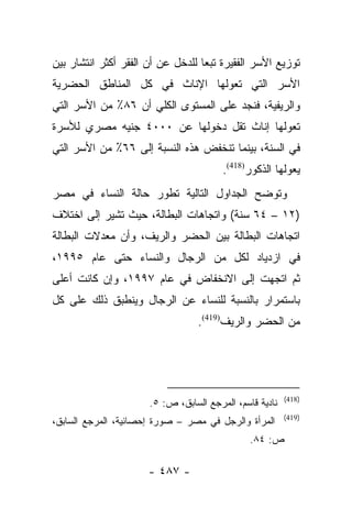 ‫ﺘﻭﺯﻴﻊ ﺍﻷﺴﺭ ﺍﻟﻔﻘﻴﺭﺓ ﺘﺒﻌﺎ ﻟﻠﺩﺨل ﻋﻥ ﺃﻥ ﺍﻟﻔﻘﺭ ﺃﻜﺜﺭ ﺍﻨﺘﺸﺎﺭ ﺒﻴﻥ‬
                                   ‫‪‬‬
‫ﺍﻷﺴﺭ ﺍﻟﺘﻲ ﺘﻌﻭﻟﻬﺎ ﺍﻹﻨﺎﺙ ﻓﻲ ﻜل ﺍﻟﻤﻨﺎﻁﻕ ﺍﻟﺤﻀﺭﻴﺔ‬
‫ﻭﺍﻟﺭﻴﻔﻴﺔ، ﻓﻨﺠﺩ ﻋﻠﻰ ﺍﻟﻤﺴﺘﻭﻯ ﺍﻟﻜﻠﻲ ﺃﻥ ٦٨٪ ﻤﻥ ﺍﻷﺴﺭ ﺍﻟﺘﻲ‬
‫ﺘﻌﻭﻟﻬﺎ ﺇﻨﺎﺙ ﺘﻘل ﺩﺨﻭﻟﻬﺎ ﻋﻥ ٠٠٠٤ ﺠﻨﻴﻪ ﻤﺼﺭﻱ ﻟﻸﺴﺭﺓ‬
‫ﻓﻲ ﺍﻟﺴﻨﺔ، ﺒﻴﻨﻤﺎ ﺘﻨﺨﻔﺽ ﻫﺫﻩ ﺍﻟﻨﺴﺒﺔ ﺇﻟﻰ ٦٦٪ ﻤﻥ ﺍﻷﺴﺭ ﺍﻟﺘﻲ‬
                                        ‫ﻴﻌﻭﻟﻬﺎ ﺍﻟﺫﻜﻭﺭ)814(.‬
‫ﻭﺘﻭﻀﺢ ﺍﻟﺠﺩﺍﻭل ﺍﻟﺘﺎﻟﻴﺔ ﺘﻁﻭﺭ ﺤﺎﻟﺔ ﺍﻟﻨﺴﺎﺀ ﻓﻲ ﻤﺼﺭ‬
‫)٢١ – ٤٦ ﺴﻨﺔ( ﻭﺍﺘﺠﺎﻫﺎﺕ ﺍﻟﺒﻁﺎﻟﺔ، ﺤﻴﺙ ﺘﺸﻴﺭ ﺇﻟﻰ ﺍﺨﺘﻼﻑ‬
‫ﺍﺘﺠﺎﻫﺎﺕ ﺍﻟﺒﻁﺎﻟﺔ ﺒﻴﻥ ﺍﻟﺤﻀﺭ ﻭﺍﻟﺭﻴﻑ، ﻭﺃﻥ ﻤﻌﺩﻻﺕ ﺍﻟﺒﻁﺎﻟﺔ‬
‫ﻓﻲ ﺍﺯﺩﻴﺎﺩ ﻟﻜل ﻤﻥ ﺍﻟﺭﺠﺎل ﻭﺍﻟﻨﺴﺎﺀ ﺤﺘﻰ ﻋﺎﻡ ٥٩٩١،‬
‫ﺜﻡ ﺍﺘﺠﻬﺕ ﺇﻟﻰ ﺍﻻﻨﺨﻔﺎﺽ ﻓﻲ ﻋﺎﻡ ٧٩٩١، ﻭﺇﻥ ﻜﺎﻨﺕ ﺃﻋﻠﻰ‬
‫ﺒﺎﺴﺘﻤﺭﺍﺭ ﺒﺎﻟﻨﺴﺒﺔ ﻟﻠﻨﺴﺎﺀ ﻋﻥ ﺍﻟﺭﺠﺎل ﻭﻴﻨﻁﺒﻕ ﺫﻟﻙ ﻋﻠﻰ ﻜل‬
                                  ‫ﻤﻥ ﺍﻟﺤﻀﺭ ﻭﺍﻟﺭﻴﻑ)914(.‬




                                                         ‫)814(‬
                      ‫ﻨﺎﺩﻴﺔ ﻗﺎﺴﻡ، ﺍﻟﻤﺭﺠﻊ ﺍﻟﺴﺎﺒﻕ، ﺹ: ٥.‬
                                                         ‫)914(‬
‫ﺍﻟﻤﺭﺃﺓ ﻭﺍﻟﺭﺠل ﻓﻲ ﻤﺼﺭ – ﺼﻭﺭﺓ ﺇﺤﺼﺎﺌﻴﺔ، ﺍﻟﻤﺭﺠﻊ ﺍﻟﺴﺎﺒﻕ،‬
                                               ‫ﺹ: ٤٨.‬

                      ‫- ٧٨٤ -‬
 