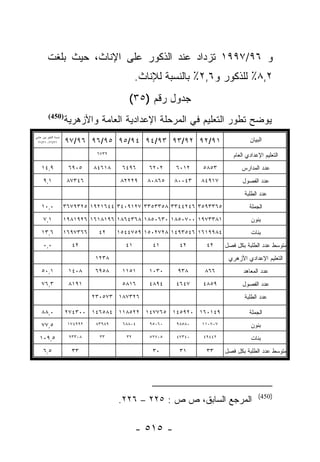 ‫ﻭ ٦٩/٧٩٩١ ﺘﺯﺩﺍﺩ ﻋﻨﺩ ﺍﻟﺫﻜﻭﺭ ﻋﻠﻰ ﺍﻹﻨﺎﺙ، ﺤﻴﺙ ﺒﻠﻐﺕ‬
                                                 ‫٢,٨٪ ﻟﻠﺫﻜﻭﺭ ﻭ٦,٢٪ ﺒﺎﻟﻨﺴﺒﺔ ﻟﻺﻨﺎﺙ.‬
                                             ‫ﺠﺩﻭل ﺭﻗﻡ )٥٣(‬
          ‫)054(‬
                       ‫ﻴﻭﻀﺢ ﺘﻁﻭﺭ ﺍﻟﺘﻌﻠﻴﻡ ﻓﻲ ﺍﻟﻤﺭﺤﻠﺔ ﺍﻹﻋﺩﺍﺩﻴﺔ ﺍﻟﻌﺎﻤﺔ ﻭﺍﻷﺯﻫﺭﻴﺔ‬
                       ‫١٩/٢٩ ٢٩/٣٩ ٣٩/٤٩ ٤٩/٥٩ ٥٩/٦٩ ٦٩/٧٩‬                             ‫ﺍﻟﺒﻴﺎﻥ‬
‫ﻨﺴﺒﺔ ﺍﻟﺘﻐﻴﺭ ﺒﻴﻥ ﻋﺎﻤﻲ‬
 ‫٢٩/٣٩، ٦٩/٧٩‬


                                  ‫٢٣٧٦‬                                          ‫ﺍﻟﺘﻌﻠﻴﻡ ﺍﻹﻋﺩﺍﺩﻱ ﺍﻟﻌﺎﻡ‬
    ‫٩,٤١‬                ‫٥٠٩٦‬     ‫٨١٦٤٨‬     ‫٦٩٤٦‬     ‫٢٠٢٦‬    ‫٢١٠٦‬    ‫٣٥٨٥‬           ‫ﻋﺩﺩ ﺍﻟﻤﺩﺍﺭﺱ‬
      ‫١,٩‬               ‫٦٤٣٧٨‬              ‫٩٢٢٢٨‬    ‫٥٦٨٠٨‬   ‫٣٤٠٠٨‬   ‫٧١٩٤٨‬           ‫ﻋﺩﺩ ﺍﻟﻔﺼﻭل‬
                                                                                     ‫ﻋﺩﺩ ﺍﻟﻁﻠﺒﺔ‬
    ‫٠,٠١‬               ‫٥٦٣٣٩٥٣ ٦٤٢٤٤٣٣ ٨٥٣٣٥٣٣ ٧٢١٩٠٤٣ ٤٤٦١٢٩١ ٥٢٣٩٧٦٣‬                 ‫ﺍﻟﺠﻤﻠﺔ‬
      ‫١,٧‬              ‫١٨٣٣٧٩١ ٠٠٧٠٥٨١ ٠٣٦٠٥٨١ ٨٦٣٤٦٨١ ٦٩١٨١٦١ ٦٢٩١٨٩١‬                  ‫ﺒﻨﻭﻥ‬
    ‫٦,٣١‬               ‫٦٦٣٧٩٦١‬     ‫٢٤‬     ‫٤٨٩٩١٦١ ٦٤٥٣٩٤١ ٨٢٧٢٠٥١ ٩٥٧٤٤٥١‬               ‫ﺒﻨﺎﺕ‬
      ‫٠,٠‬                ‫٢٤‬                 ‫١٤‬       ‫١٤‬      ‫٢٤‬      ‫٢٤‬      ‫ﻤﺘﻭﺴﻁ ﻋﺩﺩ ﺍﻟﻁﻠﺒﺔ ﺒﻜل ﻓﺼل‬
                                 ‫٨٣٢١‬                                         ‫ﺍﻟﺘﻌﻠﻴﻡ ﺍﻹﻋﺩﺍﺩﻱ ﺍﻷﺯﻫﺭﻱ‬
    ‫١,٠٥‬                ‫٨٠٤١‬     ‫٨٥٩٦‬      ‫١٥١١‬     ‫٠٣٠١‬     ‫٨٣٩‬     ‫٦٦٨‬            ‫ﻋﺩﺩ ﺍﻟﻤﻌﺎﻫﺩ‬
    ‫٣,٦٧‬                ‫١٩١٨‬               ‫٦١٨٥‬     ‫٤٩٨٤‬    ‫٧٤٦٤‬    ‫٩٥٨٤‬            ‫ﻋﺩﺩ ﺍﻟﻔﺼﻭل‬
                                 ‫٦٢٣٧٨١ ٣٧٥٠٣٢‬                                       ‫ﻋﺩﺩ ﺍﻟﻁﻠﺒﺔ‬

    ‫٠,٨٨‬               ‫٩٤١٠٦١ ٠٢٩٥٤١ ٥٦٧٧٤١ ٢٢٥٨١١ ٤٨٥٦٤١ ٠٠٣٤٧٢‬                       ‫ﺍﻟﺠﻤﻠﺔ‬
    ‫٥,٧٧‬                ‫٢٩٩٤٧١‬    ‫٩٨٩٣٨‬    ‫٤٠٨٨٦‬    ‫٠٦٠٥٩‬   ‫٠٨٥٨٩‬   ‫٧٠٧٠١١‬              ‫ﺒﻨﻭﻥ‬
   ‫٥,٩٠١‬                ‫٨٠٣٣٩‬      ‫٣٣‬       ‫٢٣‬      ‫٥٠٧٢٥‬   ‫٠٤٣٧٤‬   ‫٢٤٤٩٤‬               ‫ﺒﻨﺎﺕ‬
      ‫٥,٦‬                ‫٣٣‬                          ‫٠٣‬      ‫١٣‬      ‫٣٣‬      ‫ﻤﺘﻭﺴﻁ ﻋﺩﺩ ﺍﻟﻁﻠﺒﺔ ﺒﻜل ﻓﺼل‬




                                                                                           ‫)054(‬
                                          ‫ﺍﻟﻤﺭﺠﻊ ﺍﻟﺴﺎﺒﻕ، ﺹ ﺹ : ٥٢٢ – ٦٢٢.‬

                                                 ‫- ٥١٥ -‬
 