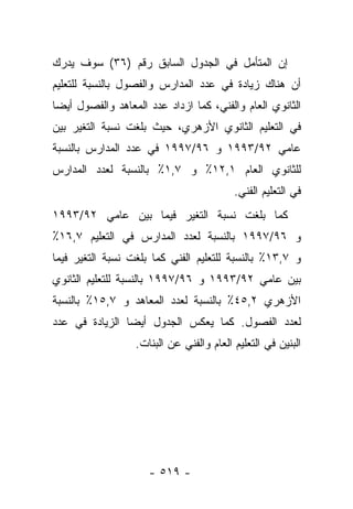 ‫ﺇﻥ ﺍﻟﻤﺘﺄﻤل ﻓﻲ ﺍﻟﺠﺩﻭل ﺍﻟﺴﺎﺒﻕ ﺭﻗﻡ )٦٣( ﺴﻭﻑ ﻴﺩﺭﻙ‬
‫ﺃﻥ ﻫﻨﺎﻙ ﺯﻴﺎﺩﺓ ﻓﻲ ﻋﺩﺩ ﺍﻟﻤﺩﺍﺭﺱ ﻭﺍﻟﻔﺼﻭل ﺒﺎﻟﻨﺴﺒﺔ ﻟﻠﺘﻌﻠﻴﻡ‬
‫ﺍﻟﺜﺎﻨﻭﻱ ﺍﻟﻌﺎﻡ ﻭﺍﻟﻔﻨﻲ، ﻜﻤﺎ ﺍﺯﺩﺍﺩ ﻋﺩﺩ ﺍﻟﻤﻌﺎﻫﺩ ﻭﺍﻟﻔﺼﻭل ﺃﻴﻀﺎ‬
 ‫‪‬‬
‫ﻓﻲ ﺍﻟﺘﻌﻠﻴﻡ ﺍﻟﺜﺎﻨﻭﻱ ﺍﻷﺯﻫﺭﻱ، ﺤﻴﺙ ﺒﻠﻐﺕ ﻨﺴﺒﺔ ﺍﻟﺘﻐﻴﺭ ﺒﻴﻥ‬
‫ﻋﺎﻤﻲ ٢٩/٣٩٩١ ﻭ ٦٩/٧٩٩١ ﻓﻲ ﻋﺩﺩ ﺍﻟﻤﺩﺍﺭﺱ ﺒﺎﻟﻨﺴﺒﺔ‬
‫ﻟﻠﺜﺎﻨﻭﻱ ﺍﻟﻌﺎﻡ ١,٢١٪ ﻭ ٧,١٪ ﺒﺎﻟﻨﺴﺒﺔ ﻟﻌﺩﺩ ﺍﻟﻤﺩﺍﺭﺱ‬
                                          ‫ﻓﻲ ﺍﻟﺘﻌﻠﻴﻡ ﺍﻟﻔﻨﻲ.‬
‫ﻜﻤﺎ ﺒﻠﻐﺕ ﻨﺴﺒﺔ ﺍﻟﺘﻐﻴﺭ ﻓﻴﻤﺎ ﺒﻴﻥ ﻋﺎﻤﻲ ٢٩/٣٩٩١‬
‫ﻭ ٦٩/٧٩٩١ ﺒﺎﻟﻨﺴﺒﺔ ﻟﻌﺩﺩ ﺍﻟﻤﺩﺍﺭﺱ ﻓﻲ ﺍﻟﺘﻌﻠﻴﻡ ٧,٦١٪‬
‫ﻭ ٧,٣١٪ ﺒﺎﻟﻨﺴﺒﺔ ﻟﻠﺘﻌﻠﻴﻡ ﺍﻟﻔﻨﻲ ﻜﻤﺎ ﺒﻠﻐﺕ ﻨﺴﺒﺔ ﺍﻟﺘﻐﻴﺭ ﻓﻴﻤﺎ‬
‫ﺒﻴﻥ ﻋﺎﻤﻲ ٢٩/٣٩٩١ ﻭ ٦٩/٧٩٩١ ﺒﺎﻟﻨﺴﺒﺔ ﻟﻠﺘﻌﻠﻴﻡ ﺍﻟﺜﺎﻨﻭﻱ‬
‫ﺍﻷﺯﻫﺭﻱ ٢,٥٤٪ ﺒﺎﻟﻨﺴﺒﺔ ﻟﻌﺩﺩ ﺍﻟﻤﻌﺎﻫﺩ ﻭ ٧,٥١٪ ﺒﺎﻟﻨﺴﺒﺔ‬
‫ﻟﻌﺩﺩ ﺍﻟﻔﺼﻭل. ﻜﻤﺎ ﻴﻌﻜﺱ ﺍﻟﺠﺩﻭل ﺃﻴﻀﺎ ﺍﻟﺯﻴﺎﺩﺓ ﻓﻲ ﻋﺩﺩ‬
                ‫‪‬‬
                  ‫ﺍﻟﺒﻨﻴﻥ ﻓﻲ ﺍﻟﺘﻌﻠﻴﻡ ﺍﻟﻌﺎﻡ ﻭﺍﻟﻔﻨﻲ ﻋﻥ ﺍﻟﺒﻨﺎﺕ.‬




                     ‫- ٩١٥ -‬
 