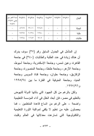 ‫ﻨﺴﺒﺔ ﺍﻟﺘﻐﻴﺭ ﺒﻴﻥ‬   ‫٦٩/٧٩‬   ‫٥٩/٦٩‬   ‫٤٩/٥٩‬   ‫٣٩/٤٩‬   ‫١٩/٢٩ ٢٩/٣٩‬   ‫ﺍﻟﺒﻴﺎﻥ‬
‫ﻋﺎﻤﻲ ٢٩/٣٩،‬
   ‫٦٩/٧٩‬

      ‫-‬           ‫٩٧٦٢٤‬   ‫١١٠٢٣‬   ‫٩٤٦٦٢‬     ‫-‬      ‫-‬      ‫-‬     ‫ﺍﻟﺠﻤﻠﺔ‬
      ‫-‬           ‫٥٩٢٥٢‬   ‫٨٢٣٠٢‬   ‫٠٤٩٦١‬     ‫-‬      ‫-‬      ‫-‬      ‫ﻁﻠﺒﺔ‬
      ‫-‬           ‫٤٨٣٧١‬   ‫٣٨٦١١‬   ‫٩٠٧٩‬      ‫-‬      ‫-‬      ‫-‬     ‫ﻁﺎﻟﺒﺎﺕ‬




          ‫ﺇﻥ ﺍﻟﻤﺘﺄﻤل ﻓﻲ ﺍﻟﺠﺩﻭل ﺍﻟﺴﺎﺒﻕ ﺭﻗﻡ )٧٣( ﺴﻭﻑ ﻴﺩﺭﻙ‬
          ‫ﺃﻥ ﻫﻨﺎﻙ ﺯﻴﺎﺩﺓ ﻓﻲ ﻋﺩﺩ ﺍﻟﻁﻠﺒﺔ ﻭﺍﻟﻁﺎﻟﺒﺎﺕ )٠٤٣( ﻓﻲ ﺠﺎﻤﻌﺔ‬
          ‫ﺍﻟﻘﺎﻫﺭﺓ، ﻭﻋﻴﻥ ﺸﻤﺱ، ﻭﺠﺎﻤﻌﺔ ﺍﻹﺴﻜﻨﺩﺭﻴﺔ، ﻭﺠﺎﻤﻌﺔ ﺃﺴﻴﻭﻁ،‬
          ‫ﻭﺠﺎﻤﻌﺔ ﺍﻷﺯﻫﺭ، ﻭﺠﺎﻤﻌﺔ ﻁﻨﻁﺎ، ﻭﺠﺎﻤﻌﺔ ﺍﻟﻤﻨﺼﻭﺭﺓ، ﻭﺠﺎﻤﻌﺔ‬
          ‫ﺍﻟﺯﻗﺎﺯﻴﻕ، ﻭﺠﺎﻤﻌﺔ ﺤﻠﻭﺍﻥ، ﻭﺠﺎﻤﻌﺔ ﻗﻨﺎﺓ ﺍﻟﺴﻭﻴﺱ ﻭﺠﺎﻤﻌﺔ‬
          ‫ﺍﻟﻤﻨﻴﺎ، ﻭﺠﺎﻤﻌﺔ ﺍﻟﻤﻨﻭﻓﻴﺔ ﻓﻲ ﺍﻟﻔﺘﺭﺓ ﻤﺎ ﺒﻴﻥ ٤٩/٥٩٩١‬
                                                          ‫ﻭ٦٩/٧٩٩١.‬
          ‫ﻭﻟﻜﻥ ﺒﺎﻟﺭﻏﻡ ﻤﻥ ﻜل ﺍﻟﺠﻬﻭﺩ ﺍﻟﺘﻲ ﺒﺫﻟﺘﻬﺎ ﺍﻟﺩﻭﻟﺔ ﻟﻠﻨﻬﻭﺽ‬
          ‫ﺒﺎﻟﺘﻌﻠﻴﻡ ﻓﻲ ﻤﺼﺭ، ﻓﺈﻥ ﺃﺒﻌﺎﺩ ﺍﻟﺨﻠل ﻓﻲ ﺃﺩﺍﺀ ﺍﻟﻤﺅﺴﺴﺔ ﺍﻟﺘﻌﻠﻴﻤﻴﺔ‬
          ‫ﻭﺍﻀﺤﺔ – ﻋﻠﻰ ﺍﻟﺭﻏﻡ ﻤﻥ ﺍﺘﺴﺎﻉ ﻗﺎﻋﺩﺓ ﺍﻟﻤﺘﻌﻠﻤﻴﻥ – ﻓﻤﺎ‬
          ‫ﻴﺤﺼﻠﻭﻥ ﻋﻠﻴﻪ ﻤﻥ ﺘﻌﻠﻴﻡ ﻻ ﻴﻜﻔﻲ ﻟﻤﻭﺍﻜﺒﺔ ﺍﻟﺜﻭﺭﺓ ﺍﻟﺘﻌﻠﻴﻤﻴﺔ‬
          ‫ﻭﺍﻟﺘﻜﻨﻭﻟﻭﺠﻴﺔ ﺍﻟﺘﻲ ﺘﺴﺎﺭﻋﺕ ﻤﻌﺩﻻﺘﻬﺎ ﻓﻲ ﺍﻟﻌﺎﻟﻡ ﻭﻗﻠﺒﺕ‬


                                    ‫- ٣٢٥ -‬
 