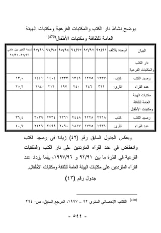 ‫ﻴﻭﻀﺢ ﻨﺸﺎﻁ ﺩﺍﺭ ﺍﻟﻜﺘﺏ ﻭﺍﻟﻤﻜﺘﺒﺎﺕ ﺍﻟﻔﺭﻋﻴﺔ ﻭﻤﻜﺘﺒﺎﺕ ﺍﻟﻬﻴﺌﺔ‬
                              ‫)074(‬
                                      ‫ﺍﻟﻌﺎﻤﺔ ﻟﻠﺜﻘﺎﻓﺔ ﻭﻤﻜﺘﺒﺎﺕ ﺍﻷﻁﻔﺎل‬
‫ﻨﺴﺒﺔ ﺍﻟﺘﻐﻴﺭ ﺒﻴﻥ ﻋﺎﻤﻲ‬   ‫ﺍﻟﻭﺤﺩﺓ ﺒﺎﻷﻟﻑ ١٩/٢٩ ٢٩/٣٩ ٣٩/٤٩ ٤٩/٥٩ ٥٩/٦٩ ٦٩/٧٩‬              ‫ﺍﻟﺒﻴﺎﻥ‬
 ‫٢٩/٣٩، ٦٩/٧٩‬

                                                                                 ‫ﺩﺍﺭ ﺍﻟﻜﺘﺏ‬
                                                                             ‫ﻭﺍﻟﻤﻜﺘﺒﺎﺕ ﺍﻟﻔﺭﻋﻴﺔ‬

      ‫٠,٣١‬             ‫٧٣٢١ ٥٧٢١ ٩٤٣١ ٣٣٣١ ٤٠٤١ ١٤٤١‬                  ‫ﻜﺘﺎﺏ‬     ‫ﺭﺼﻴﺩ ﺍﻟﻜﺘﺏ‬
      ‫٢,٥٢‬              ‫٤٨١‬   ‫٢١٢‬       ‫٧٩١‬    ‫٠٤٢‬   ‫٦٤٢‬   ‫٢٢٣‬        ‫ﻗﺎﺭﺉ‬      ‫ﻋﺩﺩ ﺍﻟﻘﺭﺍﺀ‬

                                                                               ‫ﻤﻜﺘﺒﺎﺕ ﺍﻟﻬﻴﺌﺔ‬
                                                                               ‫ﺍﻟﻌﺎﻤﺔ ﻟﻠﺜﻘﺎﻓﺔ‬
                                                                             ‫ﻭﻤﻜﺘﺒﺎﺕ ﺍﻷﻁﻔﺎل‬
      ‫٤,٦٣‬             ‫٨٦٢٢ ٨٢٢٢ ٨٤٤٢ ١٦٣٢ ٤٣٧٢ ٩٣٠٣‬                  ‫ﻜﺘﺎﺏ‬     ‫ﺭﺼﻴﺩ ﺍﻟﻜﺘﺏ‬

      ‫٦,٠٤‬             ‫٦٣٩١ ٥٢٧١ ٧١٨١ ٠٩٠٢ ٩٩٤٢ ٦٢٤٢‬                  ‫ﻗﺎﺭﺉ‬      ‫ﻋﺩﺩ ﺍﻟﻘﺭﺍﺀ‬

             ‫ﻭﻴﻌﻜﺱ ﺍﻟﺠﺩﻭل ﺍﻟﺴﺎﺒﻕ ﺭﻗﻡ )٢٤( ﺯﻴﺎﺩﺓ ﻓﻲ ﺭﺼﻴﺩ ﺍﻟﻜﺘﺏ‬
             ‫ﻭﺍﻨﺨﻔﺎﺽ ﻓﻲ ﻋﺩﺩ ﺍﻟﻘﺭﺍﺀ ﺍﻟﻤﺘﺭﺩﺩﻴﻥ ﻋﻠﻰ ﺩﺍﺭ ﺍﻟﻜﺘﺏ ﻭﺍﻟﻤﻜﺘﺒﺎﺕ‬
                                                 ‫َ‬
                                                 ‫ﹸ‪‬‬
             ‫ﺍﻟﻔﺭﻋﻴﺔ ﻓﻲ ﺍﻟﻔﺘﺭﺓ ﻤﺎ ﺒﻴﻥ ١٩/٢٩ ﻭ ٦٩/٧٩٩١، ﺒﻴﻨﻤﺎ ﻴﺯﺩﺍﺩ ﻋﺩﺩ‬
                ‫ﺍﻟﻘﺭﺍﺀ ﺍﻟﻤﺘﺭﺩﺩﻴﻥ ﻋﻠﻰ ﻤﻜﺘﺒﺎﺕ ﺍﻟﻬﻴﺌﺔ ﺍﻟﻌﺎﻤﺔ ﻟﻠﺜﻘﺎﻓﺔ ﻭﻤﻜﺘﺒﺎﺕ ﺍﻷﻁﻔﺎل.‬
                                                                             ‫َ‬
                                                                             ‫ﹸ‪‬‬
                                          ‫ﺠﺩﻭل ﺭﻗﻡ )٣٤(‬


                                                                             ‫)074(‬
               ‫ﺍﻟﻜﺘﺎﺏ ﺍﻹﺤﺼﺎﺌﻲ ﺍﻟﺴﻨﻭﻱ ٢٩ – ٧٩٩١، ﺍﻟﻤﺭﺠﻊ ﺍﻟﺴﺎﺒﻕ، ﺹ: ٤٩٢‬


                                              ‫- ٤٤٥ -‬
 