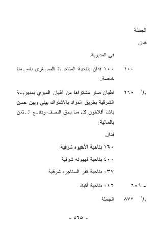 ‫ﺍﻟﺠﻤﻠﺔ‬

                                                        ‫ﻓﺩﺍﻥ‬

                                 ‫ﻓﻲ ﺍﻟﻤﺩﻴﺭﻴﺔ.‬

‫٠٠١ ﻓﺩﺍﻥ ﺒﻨﺎﺤﻴﺔ ﺍﻟﻤﻨﺎﺠـﺎﺓ ﺍﻟﺼـﻐﺭﻯ ﺒﺎﺴـﻤﻨﺎ‬        ‫٠٠١‬
                                      ‫ﺨﺎﺼﺔ.‬
                                                         ‫١‬
‫ﺃﻁﻴﺎﻥ ﺼﺎﺭ ﻤﺸﺘﺭﺍﻫﺎ ﻤﻥ ﺃﻁﻴﺎﻥ ﺍﻟﻤﻴﺭﻱ ﺒﻤﺩﻴﺭﻴـﺔ‬       ‫٨٦٢‬       ‫٢/‬
‫ﺍﻟﺸﺭﻗﻴﺔ ﺒﻁﺭﻴﻕ ﺍﻟﻤﺯﺍﺩ ﺒﺎﻻﺸﺘﺭﺍﻙ ﺒﻴﻨﻲ ﻭﺒﻴﻥ ﺤﺴﻥ‬
‫ﺒﺎﺸﺎ ﺃﻓﻼﻁﻭﻥ ﻜل ﻤﻨﺎ ﺒﺤﻕ ﺍﻟﻨﺼﻑ ﻭﺩﻓـﻊ ﺍﻟـﺜﻤﻥ‬
                                     ‫ﺒﺎﻟﻤﺎﻟﻴﺔ:‬

                                         ‫ﻓﺩﺍﻥ‬

                   ‫٠٦١ ﺒﻨﺎﺤﻴﺔ ﺍﻷﺤﻴﻭﻩ ﺸﺭﻗﻴﺔ‬

                   ‫٠٠٤ ﺒﻨﺎﺤﻴﺔ ﻗﻬﺒﻭﻨﻪ ﺸﺭﻗﻴﺔ‬

              ‫٧٣٠ ﺒﻨﺎﺤﻴﺔ ﻜﻔﺭ ﺍﻟﺴﻨﺎﺠﺭﻩ ﺸﺭﻗﻴﺔ‬

                           ‫٢١٠ ﺒﻨﺎﺤﻴﺔ ﺃﻜﻴﺎﺩ‬        ‫- ٩٠٦‬
                                                         ‫١‬
                                       ‫ﺍﻟﺠﻤﻠﺔ‬    ‫٧٧٨‬       ‫٢/‬


                       ‫- ٥٦٥ -‬
 