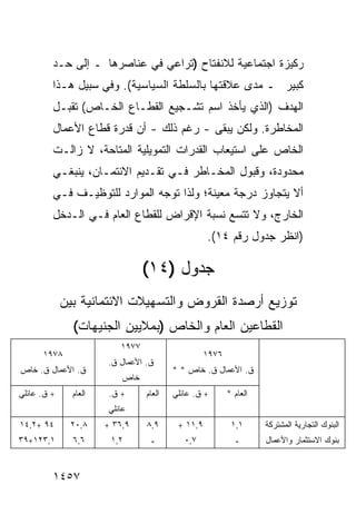 ‫ﺭﻜﻴﺯﺓ ﺍﺠﺘﻤﺎﻋﻴﺔ ﻟﻼﻨﻔﺘﺎﺡ )ﺘﺭﺍﻋﻲ ﻓﻲ ﻋﻨﺎﺼﺭﻫﺎ ـ ﺇﻟﻰ ﺤـﺩ‬
         ‫ﻜﺒﻴﺭ ـ ﻤﺩﻯ ﻋﻼﻗﺘﻬﺎ ﺒﺎﻟﺴﻠﻁﺔ ﺍﻟﺴﻴﺎﺴﻴﺔ(. ﻭﻓﻲ ﺴﺒﻴل ﻫـﺫﺍ‬
         ‫ﺍﻟﻬﺩﻑ )ﺍﻟﺫﻱ ﻴﺄﺨﺫ ﺍﺴﻡ ﺘﺸـﺠﻴﻊ ﺍﻟﻘﻁـﺎﻉ ﺍﻟﺨـﺎﺹ( ﺘﻘﺒـل‬
         ‫ﺍﻟﻤﺨﺎﻁﺭﺓ. ﻭﻟﻜﻥ ﻴﺒﻘﻰ - ‪‬ﻏﻡ ﺫﻟﻙ - ﺃﻥ ﻗﺩﺭﺓ ﻗﻁﺎﻉ ﺍﻷﻋﻤﺎل‬
                                     ‫ﺭ‬
         ‫ﺍﻟﺨﺎﺹ ﻋﻠﻰ ﺍﺴﺘﻴﻌﺎﺏ ﺍﻟﻘﺩﺭﺍﺕ ﺍﻟﺘﻤﻭﻴﻠﻴﺔ ﺍﻟﻤﺘﺎﺤﺔ، ﻻ ﺯﺍﻟـﺕ‬
         ‫ﻤﺤﺩﻭﺩﺓ، ﻭﻗﺒﻭل ﺍﻟﻤﺨـﺎﻁﺭ ﻓـﻲ ﺘﻘـﺩﻴﻡ ﺍﻻﺌﺘﻤـﺎﻥ، ﻴﻨﺒﻐـﻲ‬
         ‫ﺃﻻ ﻴﺘﺠﺎﻭﺯ ﺩﺭﺠﺔ ﻤﻌﻴﻨﺔ؛ ﻭﻟﺫﺍ ﺘﻭﺠﻪ ﺍﻟﻤﻭﺍﺭﺩ ﻟﻠﺘﻭﻅﻴـﻑ ﻓـﻲ‬
         ‫ﺍﻟﺨﺎﺭﺝ، ﻭﻻ ﺘﺘﺴﻊ ﻨﺴﺒﺔ ﺍﻹﻗﺭﺍﺽ ﻟﻠﻘﻁﺎﻉ ﺍﻟﻌﺎﻡ ﻓـﻲ ﺍﻟـﺩﺨل‬
                                                   ‫)ﺍﻨﻅﺭ ﺠﺩﻭل ﺭﻗﻡ ٤١(.‬

                                 ‫ﺠﺩﻭل )٤١(‬
             ‫ﺘﻭﺯﻴﻊ ﺃﺭﺼﺩﺓ ﺍﻟﻘﺭﻭﺽ ﻭﺍﻟﺘﺴﻬﻴﻼﺕ ﺍﻻﺌﺘﻤﺎﻨﻴﺔ ﺒﻴﻥ‬
               ‫ﺍﻟﻘﻁﺎﻋﻴﻥ ﺍﻟﻌﺎﻡ ﻭﺍﻟﺨﺎﺹ )ﺒﻤﻼﻴﻴﻥ ﺍﻟﺠﻨﻴﻬﺎﺕ(‬
                          ‫٧٧٩١‬
      ‫٨٧٩١‬                                         ‫٦٧٩١‬
                       ‫ﻕ. ﺍﻷﻋﻤﺎل ﻕ.‬
‫ﻕ. ﺍﻷﻋﻤﺎل ﻕ. ﺨﺎﺹ‬                         ‫ﻕ. ﺍﻷﻋﻤﺎل ﻕ. ﺨﺎﺹ * *‬
                           ‫ﺨﺎﺹ‬
‫+ ﻕ. ﻋﺎﺌﻠﻲ‬     ‫ﺍﻟﻌﺎﻡ‬    ‫+ ﻕ.‬     ‫ﺍﻟﻌﺎﻡ‬   ‫+ ﻕ. ﻋﺎﺌﻠﻲ‬       ‫ﺍﻟﻌﺎﻡ *‬
                       ‫ﻋﺎﺌﻠﻲ‬
‫٤٩ +٢,٤١‬      ‫٨,٠٢‬     ‫٩,٦٣ +‬    ‫٩,٨‬      ‫٩,١١ +‬           ‫١,١‬      ‫ﺍﻟﺒﻨﻭﻙ ﺍﻟﺘﺠﺎﺭﻴﺔ ﺍﻟﻤﺸﺘﺭﻜﺔ‬
‫١,٣٢١+٩٣‬       ‫٦,٦‬      ‫٢,١‬       ‫ـ‬         ‫٧,٠‬             ‫ـ‬       ‫ﺒﻨﻭﻙ ﺍﻻﺴﺘﺜﻤﺎﺭ ﻭﺍﻷﻋﻤﺎل‬



         ‫٧٥٤١‬
 