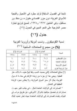 ‫ﺘﺎﺒﻌﻨﺎ ﻓﻲ ﺍﻟﻔﺼﻭل ﺍﻟﺴﺎﺒﻘﺔ( ﺘﺯﺍﻴﺩ ﻤﻁﺭﺩ ﻓﻲ ﺍﻻﻨﺤﻴﺎﺯ ﻭﺍﻟﺘﺒﻌﻴﺔ‬
                     ‫‪‬‬    ‫‪‬‬
 ‫ﻟﻸﺴﻭﺍﻕ ﺍﻟﻐﺭﺒﻴﺔ، ﺩﻭﻥ ﻤﺒﺭﺭ ﺍﻗﺘﺼﺎﺩﻱ ﻤﻘﺒﻭل ﻤـﻥ ﻤﻨﻅـﻭﺭ‬
 ‫ﻤﺴﺘﻘﺒل، ﻭﻓﻲ ﺍﻟﻌﺎﻤﻴﻥ ٧٧٩١ ﻭ٨٧٩١، ﺃﺼﺒﺢ ﺘﻭﺯﻴﻊ ﺘﺠﺎﺭﺓ‬
            ‫ﻤﺼﺭ ﺍﻟﺨﺎﺭﺠﻴﺔ ﻋﻠﻰ ﺍﻟﻨﺤﻭ ﺍﻟ ‪‬ﺒ ‪‬ﻥ ﻓﻲ ﺍﻟﺠﺩﻭل )٦١(.‬
                             ‫ﻤﻴ‬

                          ‫ﺠﺩﻭل )٦١(‬
     ‫ﻨﺴﺒﺔ ﺍﻟﻜﻭﻤﻴﻜﻭﻥ.. ﻭﻨﺴﺏ ﺃﻤﺭﻴﻜﺎ ﻭﺃﻭﺭﻭﺒﺎ ﺍﻟﻐﺭﺒﻴﺔ‬
          ‫)١٥٢(‬
                    ‫)%( ﻤﻥ ﻤﺠﻤﻭﻉ ﺍﻟﻤﻌﺎﻤﻼﺕ ﺍﻟﺴﻠﻌ ‪‬ﺔ‬
                     ‫ﻴ‬
     ‫ﺍﻟﻭﺍﺭﺩﺍﺕ )١(‬                ‫ﺍﻟﺼﺎﺩﺭﺍﺕ )١(‬
                                                                 ‫ﺍﻟﺴﻨﺔ‬
‫٨٧٩١‬           ‫٧٧٩١‬        ‫٨٧٩١‬            ‫٧٧٩١‬
 ‫٦‬              ‫٦,٠١‬       ‫٠,٠٢‬            ‫٦,٠٣‬              ‫ﺩﻭل ﺍﻟﻜﻭﻤﻴﻜﻭﻥ‬
                           ‫٥‬               ‫٥‬
‫١,٤٢‬            ‫٦,١٢‬           ‫٠,٣٢‬            ‫٧,٠٢‬         ‫ﺍﻟﻭﻻﻴﺎﺕ ﺍﻟﻤﺘﺤﺩﺓ‬
‫٥,٠٤‬            ‫٧,٢٣‬       ‫٣,٦٢‬            ‫٠,١٢‬             ‫ﺍﻟﺴﻭﻕ ﺍﻷﻭﺭﻭﺒﻴﺔ‬
‫٢,٤١‬            ‫١,٤١‬           ‫٧,٧‬             ‫٣,٨‬         ‫ﺩﻭل ﺃﻭﺭﻭﺒﻴﺔ ﺃﺨﺭﻯ‬
 ‫)١( ﻤﺒﺎﻟﻎ ﺍﻟﻤﻌﺎﻤﻼﺕ )ﺍﻟﺘﻲ ﺤﺴﺒﺕ ﺍﻟﻨﺴﺏ ﻭﻓ ﹰﺎ ﻟﻬﺎ( ﻤﻘﻭﻤـﺔ ﺒﺎﻷﺴـﻌﺎﺭ‬
                       ‫ﻘ‬
 ‫ﺍﻟﻔﻌﻠﻴﺔ. ﻭﻴﻌﻨﻲ ﻫﺫﺍ ﺃﻥ ﺠﺯ ‪‬ﺍ ﻤﻥ ﺯﻴﺎﺩﺓ ﺍﻷﺭﻗﺎﻡ ﻓﻲ ﺤﺎﻟـﺔ ﺍﻟـﺩﻭل‬
                                  ‫ﺀ‬
 ‫ﺍﻟﻐﺭﺒﻴﺔ، ﻴﻤﺜل ﺃﺜﺭ ﺴﻌﺭ ﺍﻟﺴﻭﻕ ﺍﻟﻤﻭﺍﺯﻴﺔ، ﻭﻻ ﻴﻌﻜﺱ ﻤﺠﺭﺩ ﺍﻟﺯﻴﺎﺩﺓ‬
                                                 ‫ﺍﻟﺤﻘﻴﻘﻴﺔ ﻓﻲ ﺍﻟﺘﻌﺎﻤل.‬
 ‫* ﺍﻟﺼﺎﺩﺭﺍﺕ ﺇﻟﻰ ﺍﻟﻭﻻﻴﺎﺕ ﺍﻟﻤﺘﺤﺩﺓ ﺘﻤﺜل - ﻓﻲ ﺠﺎﻨﺏ ﻜﺒﻴﺭ ﻤﻨﻬـﺎ-‬
 ‫ﺼﺎﺩﺭﺍﺕ ﺘﻡ ﺘﺤﺼﻴل ﻤﺒﺎﻟﻐﻬﺎ ﺒﺎﻟﺩﻭﻻﺭ ﺍﻷﻤﺭﻴﻜﻲ، ﻋﻥ ﻁﺭﻴﻕ ﻤﺭﺍﺴـﻠﻲ‬
                                                   ‫ٍ‬
 ‫ﺍﻟﺒﻨﻭﻙ ﻭﻗﻴﺩﺕ ﻜﺼﺎﺩﺭﺍﺕ ﺇﻟﻰ ﺍﻟﻭﻻﻴﺎﺕ ﺍﻟﻤﺘﺤﺩﺓ؛ ﺤﻴﺙ ﺘﻌﺫﺭ ﺘﺤﺩﻴﺩ ﺍﻟﺒﻼﺩ‬
       ‫‪‬‬

 ‫١٧٤١‬
 