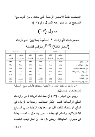 ‫"ﻓﺘﺤﻁﻤﺕ ﻨﻘﺎﻁ ﺍﻻﺨﺘﻨﺎﻕ ﺍﻟﺭﺌﻴﺴﺔ ﺍﻟﺘﻲ ﺤ ‪‬ﺕ ﻤـﻥ ﺍﻟﺘﻭﺴـﻊ".‬
                        ‫ﺩ‬         ‫‪‬‬
                               ‫ﺍﻟﺼﺤﻴﺢ ﻫﻭ ﻤﺎ ﻴﻌﺒﺭ ﻋﻨﻪ ﺍﻟﺠﺩﻭل ﺭﻗﻡ )٧١(:‬

                                           ‫ﺠﺩﻭل )٧١(‬
           ‫ﻤﺠﻤﻭﻋﺎﺕ ﺍﻟﻭﺍﺭﺩﺍﺕ * ﺍﻟﺴﻠﻌﻴﺔ ﺒﻤﻼﻴﻴﻥ ﺍﻟﺩﻭﻻﺭﺍﺕ‬
                         ‫)ﺃﺴﻌﺎﺭ ﺜﺎﺒﺘﺔ( )٢٥٢( ﻭﺒﺄﺭﻗﺎﻡ ﻗﻴﺎﺴﻴﺔ‬
        ‫٩٧٩١ *‬                      ‫٨٧٩١‬                    ‫٧٧٩١‬
‫ﺃﺭﻗﺎﻡ‬            ‫ﻤﻼﻴﻴﻥ‬     ‫ﺃﺭﻗﺎﻡ‬           ‫ﻤﻼﻴﻴﻥ‬   ‫ﺃﺭﻗﺎﻡ‬           ‫ﻤﻼﻴﻴﻥ‬
‫ﻗﻴﺎﺴﻴﺔ‬       ‫ﺍﻟﺩﻭﻻﺭﺍﺕ‬      ‫ﻗﻴﺎﺴﻴﺔ‬      ‫ﺍﻟﺩﻭﻻﺭﺍﺕ‬    ‫ﻗﻴﺎﺴﻴﺔ‬      ‫ﺍﻟﺩﻭﻻﺭﺍﺕ‬
‫٢٢١‬              ‫٠١٧‬       ‫٥٢١‬             ‫١٣٧‬     ‫٠٠١‬             ‫٣٨٥‬               ‫ﺍﻟﻘﻤﺢ ﻭﺍﻟﺩﻗﻴﻕ‬
‫٨٣١‬              ‫٠٧٦‬       ‫٨١١‬             ‫٠٧٥‬     ‫٠٠١‬             ‫٤٨٤‬          ‫ﺴﻠﻊ ﺯﺭﺍﻋﻴﺔ ﺃﺨﺭﻯ‬
‫٥٣١‬              ‫٠٧٨‬       ‫٦١١‬             ‫٥٤٧‬     ‫٠٠١‬             ‫٥٤٦‬       ‫ﺴﻠﻊ ﺼﻨﺎﻋﻴﺔ ﺍﺴﺘﻬﻼﻜﻴﺔ‬
‫١٣١‬           ‫٠٥٢٢‬         ‫٠٢١‬             ‫٦٤٠٢‬    ‫٠٠١‬             ‫٢١٧١‬    ‫ﻤﺠﻤﻭﻉ ﺍﻟﺴﻠﻊ ﺍﻻﺴﺘﻬﻼﻜﻴﺔ‬
‫٧٠١‬           ‫٠٩٧١‬         ‫٧١١‬             ‫٠٥٩١‬    ‫٠٠١‬             ‫٧٦٦١‬               ‫ﺴﻠﻊ ﻭﺴﻴﻁﺔ‬
‫٢٠١‬           ‫٠٤٥١‬         ‫٢١١‬             ‫٠٨٦١‬    ‫٠٠١‬             ‫٥٠٥١‬              ‫ﺴﻠﻊ ﺭﺃﺴﻤﺎﻟﻴﺔ‬
‫٤١١‬           ‫٠٨٥٥‬         ‫٦١١‬             ‫٦٧٦٥‬    ‫٠٠١‬             ‫٤٨٨٤‬    ‫ﻤﺠﻤﻭﻉ ﺍﻟﻭﺍﺭﺩﺍﺕ ﺍﻟﺴﻠﻌﻴﺔ‬

         ‫* ﻭﺍﺭﺩﺍﺕ ﺸﺭﻜﺎﺕ ﺍﻟﺒﺘﺭﻭل ﺍﻷﺠﻨﺒﻴﺔ ‪‬ﺴﺘﺒﻌ ‪‬ﺓ )ﺃﺴﺎ ‪‬ﺎ ﺴﻠﻊ ﺭﺃﺴﻤﺎﻟﻴﺔ‬
                       ‫ﺴ‬       ‫ﻤ ﺩ‬
                                                               ‫ﻟﻼﺴﺘﻜﺸﺎﻑ ﻭﺍﻻﺴﺘﻐﻼل(.‬
         ‫ﻭﻴﺒﺩﻭ ﻤﻥ ﺍﻟﺠﺩﻭل )٧١( ﺃﻥ ﻤﻌﺩﻻﺕ ﺍﻟﺯﻴﺎﺩﺓ ﻓـﻲ ﻭﺍﺭﺩﺍﺕ‬
                                  ‫‪‬‬
         ‫ﺍﻟﺴﻠﻊ ﺍﻟﺭﺃﺴﻤﺎﻟﻴﺔ ﻜﺎﻨﺕ ﺍﻷﻜﺜﺭ ﺍﻨﺨﻔﺎ ‪‬ﺎ، ﻭﻤﻌﺩﻻﺕ ﺍﻟﺯﻴﺎﺩﺓ ﻓﻲ‬
                             ‫ﻀ‬
         ‫ﺍﻟﺴﻠﻊ ﺍﻟﻭﺴﻴﻁﺔ، ﻜﺎﻨﺕ ﺃﻗل ﻤﻥ ﻤﻌﺩﻻﺕ ﺍﻟﺯﻴﺎﺩﺓ ﻓـﻲ ﺍﻟﺴـﻠﻊ‬
         ‫ﺍﻻﺴﺘﻬﻼﻜﻴﺔ. ﻭﺍﻟﺴﻠﻊ ﺍﻟﻭﺴﻴﻁﺔ - ﻋﻠﻰ ﺃ ‪‬ﺔ ﺤﺎل - ﺘﺼﺏ ﺃﻴ ‪‬ﺎ‬
          ‫ﻀ‬               ‫ﻴ‬
         ‫ﻓﻲ ﻤﺠﺭﻯ ﺍﻻﺴﺘﻬﻼﻙ. ﻭﻴﻌﻨﻲ ﻜل ﻫﺫﺍ ﺃﻥ ﺍﺴﺘﺭﺍﺘﻴﺠﻴﺔ ﺍﻟﺘﻨﻤﻴﺔ،‬

         ‫٣٧٤١‬
 