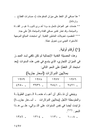 ‫* ﻫﺫﺍ ﺼﺎﻓﻲ ﺃﺜﺭ ﺍﻟﻨﻔﻁ ﻋﻠﻰ ﻤﻴﺯﺍﻥ ﺍﻟﻤﺩﻓﻭﻋﺎﺕ )= ﺼﺎﺩﺭﺍﺕ ﺍﻟﻘﻁﺎﻉ ـ‬
                                                    ‫ﻭﺍﺭﺩﺍﺘﻪ(.‬
‫** ﺨﺩﻤﺎﺕ ﻏﻴﺭ ﺍﻟﻌﻭﺍﻤل ﺘﺸﻤل ﺒﻨـﻭ ‪‬ﺍ ﺃﺨـﺭﻯ ﺜﺎﻨﻭﻴـﺔ ﻏﻴـﺭ ﺍﻟﻘﻨـﺎﺓ‬
                            ‫ﺩ‬
   ‫ﻭﺍﻟﺴﻴﺎﺤﺔ، ﻭﻗﺩ ﺘﻌﺫﺭ ﺘﻘﺩﻴﺭ ﺼﺎﻓﻲ ﺍﻟﻘﻨﺎﺓ ﻭﺍﻟﺴﻴﺎﺤﺔ، ﻜل ﻋﻠﻰ ِﺩﺓ.‬
      ‫ﺤ‬     ‫ﱞ‬
‫*** ﺍﻟﻤﻘﺼﻭﺩ ﺘﺤﻭﻴﻼﺕ ﺍﻟﻌﺎﻤﻠﻴﻥ ﺍﻟﻨﻘﺩﻴﺔ. ﺃﻱ ﺍﺴﺘﺒﻌﺩﺕ ﺍﻟﻤﺒﺎﻟﻎ ﺍﻟﻤﻭﺠﻬﺔ‬
                             ‫ﻟﻼﺴﺘﻴﺭﺍﺩ ﺍﻟﻌﻴﻨﻲ ﺩﻭﻥ ﺘﺤﻭﻴل ﻋﻤﻠﺔ.‬


                                           ‫)١( ﺃﺭﻗﺎﻡ ﺃﻭﻟﻴﺔ.‬
‫ﻭﻫﺫﻩ ﺍﻟﺤﺼﻴﻠﺔ ﺍﻟﻨﻘﺩﻴﺔ ﺍﻹﺠﻤﺎﻟﻴﺔ ﻟﻡ ﺘﻜﻥ ﺘﻜﻔﻲ ﻟﺴﺩ ﺍﻟﻌﺠـﺯ‬
‫ﻓﻲ ﺍﻟﻤﻴﺯﺍﻥ ﺍﻟﺘﺠﺎﺭﻱ، ﺍﻟﺫﻱ ﻴﺘﺴﻊ ﻓﻲ ﻨﻔﺱ ﻫﺫﻩ ﺍﻟﺴﻨﻭﺍﺕ )ﺒﻌﺩ‬
                         ‫ﺍﺴﺘﺒﻌﺎﺩ ﺃﺜﺭ ﺍﻟﻨﻔﻁ( ﻋﻠﻰ ﺍﻟﻨﺤﻭ ﺍﻟﺘﺎﻟﻲ:‬
           ‫ﺒﻤﻼﻴﻴﻥ ﺍﻟﺩﻭﻻﺭﺍﺕ )ﺃﺴﻌﺎﺭ ﺠﺎﺭﻴﺔ(‬
   ‫٩٧٩١‬            ‫٨٧٩١‬             ‫٧٧٩١‬             ‫٦٧٩١‬
 ‫ـ ٠٥٢٤‬           ‫ـ ٦٣٩٣‬          ‫ـ ١٤٥٢‬           ‫ـ ١٢٤٢‬

‫ﻭﻴﻨﺒﻐﻲ ﺃﻥ ﻨﺘـﺫﻜﺭ ﺃﻥ ﺃﻋﺒـﺎﺀ ﺨﺩﻤـﺔ ﺍﻟـﺩﻴﻭﻥ ﺍﻟﻁﻭﻴﻠـﺔ‬
‫ﻭﺍﻟﻤﺘﻭﺴﻁﺔ ﺍﻷﺠل )ﺒﻤﻼﻴﻴﻥ ﺍﻟﺩﻭﻻﺭﺍﺕ ـ ﺃﺴـﻌﺎﺭ ﺠﺎﺭﻴـﺔ(‬
‫ﺘﺯﺍﻴﺩﺕ ﺃﻴ ‪‬ﺎ ﻓﻲ ﻨﻔﺱ ﺍﻟﺴﻨﻭﺍﺕ ﻋﻠﻰ ﺍﻟﺘـﻭﺍﻟﻲ، ﻋﻠـﻰ ﻫـﺫﺍ‬
                                        ‫ﻀ‬
                                                  ‫ﺍﻟﻨﺤﻭ: )٦٨٢(.‬
 ‫ـ ٦٨٣١‬           ‫ـ ٤١٣١‬          ‫ـ ٠٣١١‬           ‫ـ ٨٠٠١‬

‫٧٩٤١‬
 