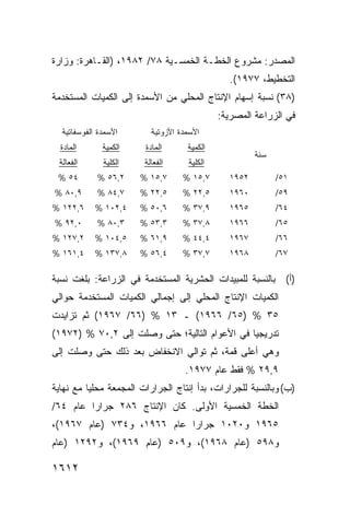 ‫ﺍﻟﻤﺼﺩﺭ: ﻤﺸﺭﻭﻉ ﺍﻟﺨﻁـﺔ ﺍﻟﺨﻤﺴـﻴﺔ ٨٧/ ٢٨٩١، )ﺍﻟﻘـﺎﻫﺭﺓ: ﻭﺯﺍﺭﺓ‬
                                               ‫ﺍﻟﺘﺨﻁﻴﻁ، ٧٧٩١(.‬
‫)٨٣( ﻨﺴﺒﺔ ﺇﺴﻬﺎﻡ ﺍﻹﻨﺘﺎﺝ ﺍﻟﻤﺤﻠﻲ ﻤﻥ ﺍﻷﺴﻤﺩﺓ ﺇﻟﻰ ﺍﻟﻜﻤﻴﺎﺕ ﺍﻟﻤﺴﺘﺨﺩﻤﺔ‬
                                             ‫ﻓﻲ ﺍﻟﺯﺭﺍﻋﺔ ﺍﻟﻤﺼﺭﻴﺔ:‬
  ‫ﺍﻷﺴﻤﺩﺓ ﺍﻟﻔﻭﺴﻔﺎﺘﻴﺔ‬       ‫ﺍﻷﺴﻤﺩﺓ ﺍﻷﺯﻭﺘﻴﺔ‬
  ‫ﺍﻟﻤﺎﺩﺓ‬      ‫ﺍﻟﻜﻤﻴﺔ‬     ‫ﺍﻟﻤﺎﺩﺓ‬     ‫ﺍﻟﻜﻤﻴﺔ‬
                                                      ‫ﺴﻨﺔ‬
 ‫ﺍﻟﻔﻌﺎﻟﺔ‬      ‫ﺍﻟﻜﻠﻴﺔ‬    ‫ﺍﻟﻔﻌﺎﻟﺔ‬     ‫ﺍﻟﻜﻠﻴﺔ‬
 ‫٤٥ %‬       ‫٢,٦٥ %‬     ‫٧,٥١ %‬      ‫٧,٥١ %‬      ‫٢٥٩١‬         ‫١٥/‬
‫٩,٠٨ %‬      ‫٧,٤٨ %‬     ‫٥,٢٢ %‬      ‫٥,٢٢ %‬      ‫٠٦٩١‬         ‫٩٥/‬
‫٦,٢٢١ %‬     ‫٤,٢٠١ %‬    ‫٦,٠٥ %‬      ‫٩,٧٣ %‬      ‫٥٦٩١‬         ‫٤٦/‬
‫٠,٢٩ %‬      ‫٣,٠٨ %‬     ‫٣,٣٥ %‬      ‫٨,٧٣ %‬      ‫٦٦٩١‬         ‫٥٦/‬
‫٢,٧٢١ %‬     ‫٥,٤٠١ %‬    ‫٩,١٦ %‬      ‫٤,٤٤ %‬      ‫٧٦٩١‬         ‫٦٦/‬
‫٤,١٦١ %‬     ‫٨,٧٣١ %‬    ‫٤,٦٥ %‬      ‫٧,٧٣ %‬      ‫٨٦٩١‬         ‫٧٦/‬

‫)ﺃ( ﺒﺎﻟﻨﺴﺒﺔ ﻟﻠﻤﺒﻴﺩﺍﺕ ﺍﻟﺤﺸﺭ ‪‬ﺔ ﺍﻟﻤﺴﺘﺨﺩﻤﺔ ﻓﻲ ﺍﻟﺯﺭﺍﻋﺔ: ﺒﻠﻐﺕ ﻨﺴﺒﺔ‬
                                 ‫ﻴ‬
‫ﺍﻟﻜﻤﻴﺎﺕ ﺍﻹﻨﺘﺎﺝ ﺍﻟﻤﺤﻠﻲ ﺇﻟﻰ ﺇﺠﻤﺎﻟﻲ ﺍﻟﻜﻤﻴﺎﺕ ﺍﻟﻤﺴﺘﺨﺩﻤﺔ ﺤﻭﺍﻟﻲ‬
‫٥٣ % )٥٦/ ٦٦٩١( ـ ٣١ % )٦٦/ ٧٦٩١( ﺜﻡ ﺘﺯﺍﻴﺩﺕ‬
‫ﺘﺩﺭﻴﺠ ‪‬ﺎ ﻓﻲ ﺍﻷﻋﻭﺍﻡ ﺍﻟﺘﺎﻟﻴﺔ؛ ﺤﺘﻰ ﻭﺼﻠﺕ ﺇﻟﻰ ٢,٠٧ % )٢٧٩١(‬
                                               ‫ﻴ‬
‫ﻭﻫﻲ ﺃﻋﻠﻰ ﻗﻤﺔ، ﺜﻡ ﺘﻭﺍﻟﻲ ﺍﻻﻨﺨﻔﺎﺽ ﺒﻌﺩ ﺫﻟﻙ ﺤﺘﻰ ﻭﺼﻠﺕ ﺇﻟﻰ‬
                                   ‫٩,٩٢ % ﻓﻘﻁ ﻋﺎﻡ ٧٧٩١.‬
‫)ﺏ( ﻭﺒﺎﻟﻨﺴﺒﺔ ﻟﻠﺠﺭﺍﺭﺍﺕ، ﺒﺩﺃ ﺇﻨﺘﺎﺝ ﺍﻟﺠﺭﺍﺭﺍﺕ ﺍﻟﻤﺠﻤﻌﺔ ﻤﺤﻠ ‪‬ﺎ ﻤﻊ ﻨﻬﺎﻴﺔ‬
          ‫ﻴ‬
‫ﺍﻟﺨﻁﺔ ﺍﻟﺨﻤﺴﻴﺔ ﺍﻷﻭﻟﻰ. ﻜﺎﻥ ﺍﻹﻨﺘﺎﺝ ٦٨٢ ﺠﺭﺍ ‪‬ﺍ ﻋﺎﻡ ٤٦/‬
         ‫ﺭ‬
‫٥٦٩١ ﻭ٠٢٠١ ﺠﺭﺍ ‪‬ﺍ ﻋﺎﻡ ٦٦٩١، ﻭ٤٣٧ )ﻋﺎﻡ ٧٦٩١(،‬
                            ‫ﺭ‬
‫ﻭ٨٩٥ )ﻋﺎﻡ ٨٦٩١(، ﻭ٩٠٥ )ﻋﺎﻡ ٩٦٩١(، ﻭ٢٩٢١ )ﻋﺎﻡ‬

‫٢١٦١‬
 