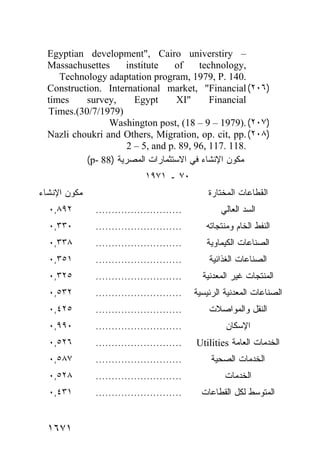 Egyptian development", Cairo universtiry –
  Massachusettes      institute   of     technology,
     Technology adaptation program, 1979, P. 140.
  Construction. International market, "Financial (٢٠٦)
  times    survey,      Egypt      XI"      Financial
  Times.(30/7/1979)
                 Washington post, (18 – 9 – 1979). (٢٠٧)
  Nazli choukri and Others, Migration, op. cit, pp. (٢٠٨)
                      2 – 5, and p. 89, 96, 117. 118.
           (p- 88) ‫ﻤﻜﻭﻥ ﺍﻹﻨﺸﺎﺀ ﻓﻲ ﺍﻻﺴﺘﺜﻤﺎﺭﺍﺕ ﺍﻟﻤﺼﺭﻴﺔ‬
                                                  
                              ١٩٧١ ‫٠٧ ـ‬
‫ﻥ ﺍﻹﻨﺸﺎﺀ‬ ‫ﻤﻜ‬
        ‫ﻭ‬                                        ‫ﺍﻟﻘﻁﺎﻋﺎﺕ ﺍﻟﻤﺨﺘﺎﺭﺓ‬
                                                      
  ٠,٨٩٢        ...........................          ‫ﺍﻟﺴﺩ ﺍﻟﻌﺎﻟﻲ‬
  ٠,٣٣٠        ...........................      ‫ﺍﻟﻨﻔﻁ ﺍﻟﺨﺎﻡ ﻭﻤﻨﺘﺠﺎﺘﻪ‬
  ٠,٣٣٨        ...........................      ‫ﺍﻟﺼﻨﺎﻋﺎﺕ ﺍﻟﻜﻴﻤﺎﻭﻴﺔ‬
  ٠,٣٥١        ...........................       ‫ﺍﻟﺼﻨﺎﻋﺎﺕ ﺍﻟﻐﺫﺍﺌﻴﺔ‬
  ٠,٣٢٥        ...........................     ‫ﺍﻟﻤﻨﺘﺠﺎﺕ ﻏﻴﺭ ﺍﻟﻤﻌﺩﻨﻴﺔ‬
  ٠,٥٣٢        ...........................   ‫ﺍﻟﺼﻨﺎﻋﺎﺕ ﺍﻟﻤﻌﺩﻨﻴﺔ ﺍﻟﺭﺌﻴﺴﻴﺔ‬
  ٠,٤٢٥        ...........................       ‫ﺍﻟﻨﻘل ﻭﺍﻟﻤﻭﺍﺼﻼﺕ‬
  ٠,٩٩٠        ...........................            ‫ﺍﻹﺴﻜﺎﻥ‬
  ٠,٥٢٦        ...........................   Utilities ‫ﺍﻟﺨﺩﻤﺎﺕ ﺍﻟﻌﺎﻤﺔ‬
  ٠,٥٨٧        ...........................        ‫ﺍﻟﺨﺩﻤﺎﺕ ﺍﻟﺼﺤﻴﺔ‬
  ٠,٥٢٨        ...........................            ‫ﺍﻟﺨﺩﻤﺎﺕ‬
  ٠,٤٣١        ...........................     ‫ﺍﻟﻤﺘﻭﺴﻁ ﻟﻜل ﺍﻟﻘﻁﺎﻋﺎﺕ‬


  ١٦٧١
 