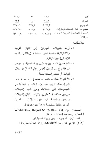 ‫٦,٢١١‬             ‫٥٢‬              ‫٦,٧٨‬                                         ‫ﻗﻁﺭ‬
 ‫٣,١٣‬              ‫ـ‬               ‫٣,١٣‬                                       ‫ﺍﻟﻌﺭﺍﻕ‬
‫١,٠٠٢٣‬         ‫٢,٨٧١‬              ‫٩,١٢٠٣‬                                   ‫ﺍﻟﻤﺠﻤﻭﻉ‬
‫٥,٣٧٢٥‬         ‫١,٠٤٣‬              ‫٤,٣٣٩٤‬      ‫ﻤﺠﻤﻭﻉ ﺩﻴﻭﻥ ﺍﻟﺩﻭل ﻭﺍﻟﻤﺅﺴﺴﺎﺕ ﺍﻟﻌﺭﺒﻴﺔ )ﺠـ(‬

‫١,٠٠٩٤١‬       ‫٢,٢١٣٤‬             ‫٩,٧٨٥٠١‬    ‫ﺍﻟﻤﺠﻤﻭﻉ ﺍﻟﻜﻠﻲ ﻟﻠﺩﻴﻭﻥ ﺍﻟﺨﺎﺭﺠﻴﺔ )ﺃ + ﺏ +‬
                                                                            ‫ﺠـ( )٣(‬

                                                                  ‫ﻤﻼﺤﻅﺎﺕ:‬
 ‫ﺍﻟﻐﺭﺒﻴﺔ‬   ‫ﺍﻟﺩﻭل‬        ‫)ﻓﻲ‬     ‫ﺍﻟﻤﻭﺭﺩﻴﻥ‬   ‫ﺘﺴﻬﻴﻼﺕ‬       ‫١- ﺃﺭﻗﺎﻡ‬
 ‫ﻭﺍﻻﺸﺘﺭﺍﻜﻴﺔ( ﺒﺎﻟﻨﺴﺒﺔ ﻟﻐﻴﺭ ﺍﻟﻤﺴﺘﺨﺩﻡ )ﻭﺒﺎﻟﺘﺎﻟﻲ ﺒﺎﻟﻨﺴﺒﺔ‬
                                     ‫ﻟﻺﺠﻤﺎﻟﻲ( ﻏﻴﺭ ﻤﺘﻭﺍﻓﺭﺓ.‬
 ‫٢- ﺍﻟﻤﻘﺭﻀﻭﻥ ﺍﻟﻤﺘﻌﺩﺩﻭﻥ ﻴﺸﻤﻠﻭﻥ ﺒﻨﻭ ﹰﺎ ﺃﺠﻨﺒﻴﺔ، ﻭﻨﻔﺘﺭﺽ‬
                 ‫ﻜ‬
 ‫ﺃﻥ ﻫﺫﺍ ﻨﻭﻉ ﻤﻥ ﺍﻟﺘﻤﻭﻴل ﺍﻟﻌﺭﺒﻲ )ﻋﺎﻡ ٩٨٩١( ﻤﻥ ﺨﻼل‬
                                     ‫‪‬‬
                              ‫ﻗﻨﻭﺍﺕ، ﺃﻭ ﺘﺤﺕ ﻭﺍﺠﻬﺎﺕ ﺃﺠﻨﺒﻴﺔ.‬
 ‫٣- ﺍﻷﺭﻗﺎﻡ ﻻ ﹸﻤ ﱢل – ﺒﺎﻟﺩﻗﺔ - ﻤﺠﻤﻭﻉ ﺃ + ﺏ + ﺠـ.‬
                               ‫‪ ‬ﺘﺜ‬
 ‫ﺍﻟﻔﺎﺭﻕ ﻴﻤﺜل ﺩﻴﻭﻥ ﻋﺩﺩ ﻤﻥ ﺍﻟﺒﻼﺩ، ﻟﻡ ﻨﺩﺨﻠﻬﺎ ﻓﻲ‬
 ‫ﺍﻟﻤﺠﻤﻭﻋﺎﺕ ﺍﻟﺘﻲ ﺤﺩﺩﻨﺎﻫﺎ، ﻭﻫﻲ: ﺍﻟﻬﻨﺩ )ﺘﺴﻬﻴﻼﺕ‬
 ‫ﻤﻭﺭﺩﻴﻥ ﻤﺴﺘﺨﺩﻤﺔ ٦ ﻤﻠﻴﻭﻥ ﺩﻭﻻﺭ( ـ ﻟﺒﻨﺎﻥ )ﺘﺴﻬﻴﻼﺕ‬
 ‫ﻤﻭﺭﺩﻴﻥ ﻤﺴﺘﺨﺩﻤﺔ ٤,٠ ﻤﻠﻴﻭﻥ ﺩﻭﻻﺭ( ـ ﺍﻟﺼﻴﻥ‬
           ‫)ﻗﺭﻭﺽ ﺜﻨﺎﺌﻴﺔ ‪‬ﺴﺘﺨ ‪‬ﻤﺔ ٩,٢٦ ﻤﻠﻴﻭﻥ ﺩﻭﻻﺭ(.‬
                               ‫ﻤ ﺩ‬
 ‫ﺍﻟﻤﺼﺩﺭ: .‪World Bank, Report N". 2738 – EGT, op‬‬
                            ‫1.4 ‪cit., statistical Annex, table‬‬
             ‫)ﺃﻋﺩﻨﺎ ﺘﺭﺘﻴﺏ ﺍﻟﻤﺠﻤﻭﻋﺎﺕ ﻭﻓﹾﻕ ﺭﺅﻴﺘﻨﺎ ﺍﻟﺘﺤﻠﻴﻠﻴﺔ(.‬
   ‫)١٦٢( .83 .‪Document of IMF, SM/ 78/ 21, op. cit., p‬‬


 ‫٣٩٦١‬
 