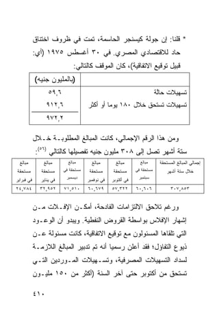 ‫* ﻗﻠﻨﺎ: ﺇﻥ ﺠﻭﻟﺔ ﻜﻴﺴﻨﺠﺭ ﺍﻟﺤﺎﺴﻤﺔ، ﺘ ‪‬ﺕ ﻓﻲ ﻅﺭﻭﻑ ﺍﺨﺘﻨﺎﻕ‬
                            ‫ﹶﻤ‬
            ‫ﺤﺎﺩ ﻟﻼﻗﺘﺼﺎﺩﻱ ﺍﻟﻤﺼﺭﻱ. ﻓﻲ ٠٣ ﺃﻏﺴﻁﺱ ٥٧٩١ )ﺃﻱ:‬
                               ‫ﻗ ‪‬ﻴل ﺘﻭﻗﻴﻊ ﺍﻻﺘﻔﺎﻗﻴﺔ(، ﻜﺎﻥ ﺍﻟﻤﻭﻗﻑ ﻜﺎﻟﺘﺎﻟﻲ:‬
                                                                      ‫ﹸﺒ‬
            ‫)ﺒﺎﻟﻤﻠﻴﻭﻥ ﺠﻨﻴﻪ(‬
                   ‫٦,٩٥‬                                                   ‫ﺘﺴﻬﻴﻼﺕ ﺤﺎﻟﺔ‬
                                                                           ‫ﱠ‬
                  ‫٦,٢١٩‬               ‫ﺘﺴﻬﻴﻼﺕ ﺘﺴﺘﺤﻕ ﺨﻼل ٠٨١ ﻴﻭ ‪‬ﺎ ﺃﻭ ﺃﻜﺜﺭ‬
                                               ‫ﻤ‬             ‫ﹸ ‪‬‬
                  ‫٢,٢٧٩‬

            ‫ﻭﻤﻥ ﻫﺫﺍ ﺍﻟﺭﻗﻡ ﺍﻹﺠﻤﺎﻟﻲ، ﻜﺎﻨﺕ ﺍﻟﻤﺒﺎﻟﻎ ﺍﻟﻤﻁﻠﻭﺒـﺔ ﺨـﻼل‬
            ‫ﺴﺘﺔ ﺃﺸﻬﺭ ﺘﺼل ﺇﻟﻰ ٨٠٣ ﻤﻠﻴﻭﻥ ﺠﻨﻴﻪ ﺘﻔﺼﻴﻠﻬﺎ ﻜﺎﻟﺘﺎﻟﻲ )٦٥(:‬
  ‫ﻤﺒﺎﻟﻎ‬         ‫ﻤﺒﺎﻟﻎ‬       ‫ﻤﺒﺎﻟﻎ‬       ‫ﻤﺒﺎﻟﻎ‬       ‫ﻤﺒﺎﻟﻎ‬       ‫ﻤﺒﺎﻟﻎ‬      ‫ﺇﺠﻤﺎﻟﻲ ﺍﻟﻤﺒﺎﻟﻎ ﺍﻟﻤﺴﺘﺤﻘﺔ‬
‫ﻤﺴﺘﺤﻘﺔ‬         ‫ﻤﺴﺘﺤﻘﺔ‬     ‫ﻤﺴﺘﺤﻘﺔ ﻓﻲ‬    ‫ﻤﺴﺘﺤﻘﺔ‬     ‫ﻤﺴﺘﺤﻘﺔ‬
                                                       ‫‪‬‬      ‫ﻤﺴﺘﺤﻘﺔ ﻓﻲ‬        ‫ﺨﻼل ﺴﺘﺔ ﺃﺸﻬﺭ‬
                           ‫ﺩﻴﺴﻤﺒﺭ‬                              ‫ﺴﺒﺘﻤﺒﺭ‬
‫ﻓﻲ ﻓﺒﺭﺍﻴﺭ‬      ‫ﻓﻲ ﻴﻨﺎﻴﺭ‬               ‫ﻓﻲ ﻨﻭﻓﻤﺒﺭ‬   ‫ﻓﻲ ﺃﻜﺘﻭﺒﺭ‬
‫٤٨٧,٤٢‬        ‫٢٥٩,٢٣‬      ‫٠١٥,١٧‬      ‫٩٧٦,٠٦‬      ‫٢٢٣,٧٥‬      ‫٦٠٦,٠٦‬             ‫٣٥٨,٧٠٣‬


            ‫ﻭﺭﻏﻡ ﺘﻼﺤﻕ ﺍﻻﻟﺘﺯﺍﻤﺎﺕ ﺍﻟﻔﺎﺩﺤﺔ، ﺃﻤﻜـﻥ ﺍﻹﻓـﻼﺕ ﻤـﻥ‬
                ‫ﹸ‬
            ‫ﺇﺸﻬﺎﺭ ﺍﻹﻓﻼﺱ ﺒﻭﺍﺴﻁﺔ ﺍﻟﻘﺭﻭﺽ ﺍﻟﻨﻔﻁﻴﺔ. ﻭﻴﺒﺩﻭ ﺃﻥ ﺍﻟﻭﻋـﻭﺩ‬
            ‫ﺍﻟﺘﻲ ﺘﻠﻘﺎﻫﺎ ﺍﻟﻤﺴﺌﻭﻟﻭﻥ ﻤﻊ ﺘﻭﻗﻴﻊ ﺍﻻﺘﻔﺎﻗﻴﺔ، ﻜﺎﻨﺕ ﻤﺴﺌﻭﻟﺔ ﻋـﻥ‬
            ‫ﺫﻴﻭﻉ ﺍﻟﺘﻔﺎﺅل؛ ﻓﻘﺩ ﺃﻋﻠﻥ ﺭﺴﻤ ‪‬ﺎ ﺃﻨﻪ ﺘﻡ ﺘﺩﺒﻴﺭ ﺍﻟﻤﺒﺎﻟﻎ ﺍﻟﻼﺯﻤـﺔ‬
                                          ‫ﻴ‬
            ‫ﻟﺴﺩﺍﺩ ﺍﻟﺘﺴﻬﻴﻼﺕ ﺍﻟﻤﺼﺭﻓﻴﺔ، ﻭﺘﺴـﻬﻴﻼﺕ ﺍﻟﻤـﻭﺭﺩﻴﻥ ﺍﻟﺘـﻲ‬
            ‫ﹸﺴﺘﺤﻕ ﻤﻥ ﺃﻜﺘﻭﺒﺭ ﺤﺘﻰ ﺁﺨﺭ ﺍﻟﺴﻨﺔ )ﺃﻜﺜﺭ ﻤﻥ ٠٥١ ﻤﻠﻴـﻭﻥ‬
                                                            ‫ﺘ‬

            ‫٠١٤‬
 