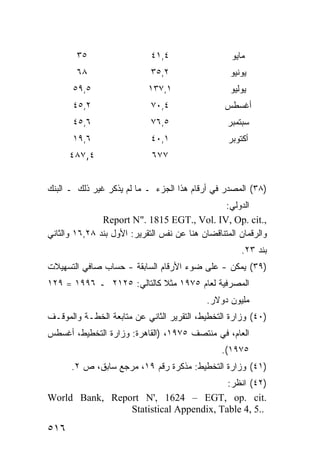 ‫٥٣‬                   ‫٤,١٤‬                   ‫ﻤﺎﻴﻭ‬
        ‫٨٦‬                   ‫٢,٥٣‬                  ‫ﻴﻭﻨﻴﻭ‬
       ‫٥,٩٥‬                 ‫١,٧٣١‬                  ‫ﻴﻭﻟﻴﻭ‬
       ‫٢,٥٤‬                  ‫٤,٠٧‬                 ‫ﺃﻏﺴﻁﺱ‬
       ‫٦,٥٤‬                  ‫٥,٦٧‬                 ‫ﺴﺒﺘﻤﺒﺭ‬
       ‫٦,٩١‬                  ‫١,٠٤‬                  ‫ﺃﻜﺘﻭﺒﺭ‬
      ‫٤,٧٨٤‬                  ‫٧٧٦‬


‫)٨٣( ﺍﻟﻤﺼﺩﺭ ﻓﻲ ﺃﺭﻗﺎﻡ ﻫﺫﺍ ﺍﻟﺠﺯﺀ ـ ﻤﺎ ﻟﻡ ﻴﺫﻜﺭ ﻏﻴﺭ ﺫﻟﻙ ـ ﺍﻟﺒﻨﻙ‬
                                                 ‫ﺍﻟﺩﻭﻟﻲ:‬
               ‫,.‪Report N". 1815 EGT., Vol. IV, Op. cit‬‬
‫ﻭﺍﻟﺭﻗﻤﺎﻥ ﺍﻟﻤﺘﻨﺎﻗﻀﺎﻥ ﻫﻨﺎ ﻋﻥ ﻨﻔﺱ ﺍﻟﺘﻘﺭﻴﺭ: ﺍﻷﻭل ﺒﻨﺩ ٨٢,٦١ ﻭﺍﻟﺜﺎﻨﻲ‬
                                                       ‫ﺒﻨﺩ ٣٢.‬
‫)٩٣( ﻴﻤﻜﻥ - ﻋﻠﻰ ﻀﻭﺀ ﺍﻷﺭﻗﺎﻡ ﺍﻟﺴﺎﺒﻘﺔ - ﺤﺴﺎﺏ ﺼﺎﻓﻲ ﺍﻟﺘﺴﻬﻴﻼﺕ‬
‫ﺍﻟﻤﺼﺭﻓﻴﺔ ﻟﻌﺎﻡ ٥٧٩١ ﻤﺜﻼ ﻜﺎﻟﺘﺎﻟﻲ: ٥٢١٢ ـ ٦٩٩١ = ٩٢١‬
                           ‫ﹰ‬
                                             ‫ﻤﻠﻴﻭﻥ ﺩﻭﻻﺭ.‬
‫)٠٤( ﻭﺯﺍﺭﺓ ﺍﻟﺘﺨﻁﻴﻁ، ﺍﻟﺘﻘﺭﻴﺭ ﺍﻟﺜﺎﻨﻲ ﻋﻥ ﻤﺘﺎﺒﻌﺔ ﺍﻟﺨﻁـﺔ ﻭﺍﻟﻤﻭﻗـﻑ‬
‫ﺍﻟﻌﺎﻡ، ﻓﻲ ﻤﻨﺘﺼﻑ ٥٧٩١، )ﺍﻟﻘﺎﻫﺭﺓ: ﻭﺯﺍﺭﺓ ﺍﻟﺘﺨﻁﻴﻁ، ﺃﻏﺴﻁﺱ‬
                                                 ‫٥٧٩١(.‬
      ‫)١٤( ﻭﺯﺍﺭﺓ ﺍﻟﺘﺨﻁﻴﻁ: ﻤﺫﻜﺭﺓ ﺭﻗﻡ ٩١، ﻤﺭﺠﻊ ﺴﺎﺒﻕ، ﺹ ٢.‬
                                        ‫)٢٤( ﺍﻨﻅﺭ:‬
‫.‪World Bank, Report N', 1624 – EGT, op. cit‬‬
                ‫..5 ,4 ‪Statistical Appendix, Table‬‬

‫٦١٥‬
 