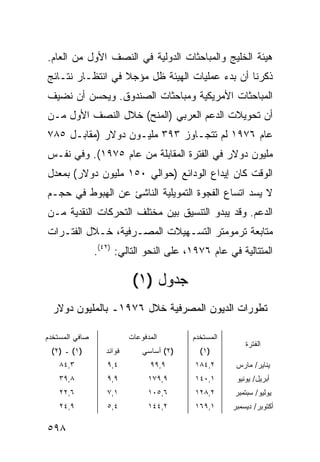 ‫ﻫﻴﺌﺔ ﺍﻟﺨﻠﻴﺞ ﻭﺍﻟﻤﺒﺎﺤﺜﺎﺕ ﺍﻟﺩﻭﻟﻴﺔ ﻓﻲ ﺍﻟﻨﺼﻑ ﺍﻷﻭل ﻤﻥ ﺍﻟﻌﺎﻡ.‬
‫ﺫﻜﺭﻨﺎ ﺃﻥ ﺒﺩﺀ ﻋﻤﻠﻴﺎﺕ ﺍﻟﻬﻴﺌﺔ ﻅل ﻤﺅﺠﻼ ﻓﻲ ﺍﻨﺘﻅـﺎﺭ ﻨﺘـﺎﺌﺞ‬
                  ‫ﹰ‬
‫ﺍﻟﻤﺒﺎﺤﺜﺎﺕ ﺍﻷﻤﺭﻴﻜﻴﺔ ﻭﻤﺒﺎﺤﺜﺎﺕ ﺍﻟﺼﻨﺩﻭﻕ. ﻭﻴﺤﺴﻥ ﺃﻥ ﻨﻀﻴﻑ‬
‫ﺃﻥ ﺘﺤﻭﻴﻼﺕ ﺍﻟﺩﻋﻡ ﺍﻟﻌﺭﺒﻲ )ﺍﻟﻤﻨﺢ( ﺨﻼل ﺍﻟﻨﺼﻑ ﺍﻷﻭل ﻤـﻥ‬
‫ﻋﺎﻡ ٦٧٩١ ﻟﻡ ﺘﺘﺠـﺎﻭﺯ ٣٩٣ ﻤﻠﻴـﻭﻥ ﺩﻭﻻﺭ )ﻤﻘﺎﺒـل ٥٨٧‬
‫ﻤﻠﻴﻭﻥ ﺩﻭﻻﺭ ﻓﻲ ﺍﻟﻔﺘﺭﺓ ﺍﻟﻤﻘﺎﺒﻠﺔ ﻤﻥ ﻋﺎﻡ ٥٧٩١(. ﻭﻓﻲ ﻨﻔـﺱ‬
‫ﺍﻟﻭﻗﺕ ﻜﺎﻥ ﺇﻴﺩﺍﻉ ﺍﻟﻭﺩﺍﺌﻊ )ﺤﻭﺍﻟﻲ ٠٥١ ﻤﻠﻴﻭﻥ ﺩﻭﻻﺭ( ﺒﻤﻌﺩل‬
‫ﻻ ﻴﺴﺩ ﺍﺘﺴﺎﻉ ﺍﻟﻔﺠﻭﺓ ﺍﻟﺘﻤﻭﻴﻠﻴﺔ ﺍﻟﻨﺎﺸﺊ ﻋﻥ ﺍﻟﻬﺒﻭﻁ ﻓﻲ ﺤﺠـﻡ‬
‫ﺍﻟﺩﻋﻡ. ﻭﻗﺩ ﻴﺒﺩﻭ ﺍﻟﺘﻨﺴﻴﻕ ﺒﻴﻥ ﻤﺨﺘﻠﻑ ﺍﻟﺘﺤﺭﻜﺎﺕ ﺍﻟﻨﻘﺩﻴﺔ ﻤـﻥ‬
‫ﻤﺘﺎﺒﻌﺔ ﺘﺭﻤﻭﻤﺘﺭ ﺍﻟﺘﺴـﻬﻴﻼﺕ ﺍﻟﻤﺼـﺭﻓﻴﺔ، ﺨـﻼل ﺍﻟﻔﺘـﺭﺍﺕ‬
                ‫ﺍﻟﻤﺘﺘﺎﻟﻴﺔ ﻓﻲ ﻋﺎﻡ ٦٧٩١، ﻋﻠﻰ ﺍﻟﻨﺤﻭ ﺍﻟﺘﺎﻟﻲ: )٢٤(.‬

                            ‫ﺠﺩﻭل )١(‬
  ‫ﺘﻁﻭﺭﺍﺕ ﺍﻟﺩﻴﻭﻥ ﺍﻟﻤﺼﺭﻓﻴﺔ ﺨﻼل ٦٧٩١ـ ﺒﺎﻟﻤﻠﻴﻭﻥ ﺩﻭﻻﺭ‬

‫ﺼﺎﻓﻲ ﺍﻟﻤﺴﺘﺨﺩﻡ‬              ‫ﺍﻟﻤﺩﻓﻭﻋﺎﺕ‬       ‫ﺍﻟﻤﺴﺘﺨﺩﻡ‬
                                            ‫‪‬‬
                                                          ‫ﺍﻟﻔﺘﺭﺓ‬
 ‫)١( ـ )٢(‬         ‫ﻓﻭﺍﺌﺩ‬       ‫)٢( ﺃﺴﺎﺴﻲ‬     ‫)١(‬
    ‫٣,٤٨‬           ‫٤,٩‬           ‫٩,٩٩‬      ‫٢,٤٨١‬       ‫ﻴﻨﺎﻴﺭ/ ﻤﺎﺭﺱ‬
    ‫٨,٩٣‬           ‫٩,٩‬           ‫٩,٩٧١‬     ‫١,٠٤١‬       ‫ﺃﺒﺭﻴل/ ﻴﻭﻨﻴﻭ‬
    ‫٦,٢٢‬           ‫١,٧‬           ‫٦,٥٠١‬     ‫٢,٨٢١‬      ‫ﻴﻭﻟﻴﻭ/ ﺴﺒﺘﻤﺒﺭ‬
    ‫٩,٤٢‬           ‫٤,٥‬           ‫٢,٤٤١‬     ‫١,٩٦١‬      ‫ﺃﻜﺘﻭﺒﺭ/ ﺩﻴﺴﻤﺒﺭ‬

‫٨٩٥‬
 