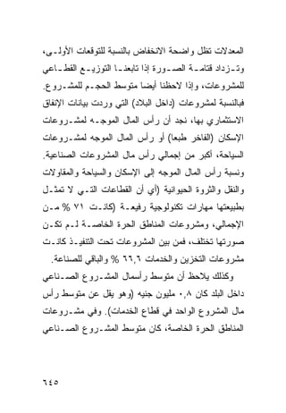 ‫ﺍﻟﻤﻌﺩﻻﺕ ﺘﻅل ﻭﺍﻀﺤﺔ ﺍﻻﻨﺨﻔﺎﺽ ﺒﺎﻟﻨﺴﺒﺔ ﻟﻠﺘﻭﻗﻌﺎﺕ ﺍﻷﻭﻟـﻰ،‬
‫ﻭﺘ ـﺯﺩﺍﺩ ﻗﺘﺎﻤ ـﺔ ﺍﻟﺼ ـﻭﺭﺓ ﺇﺫﺍ ﺘﺎﺒﻌﻨ ـﺎ ﺍﻟﺘﻭﺯﻴ ـﻊ ﺍﻟﻘﻁ ـﺎﻋﻲ‬
   ‫ـ‬       ‫ـ‬         ‫ـ‬              ‫ـ‬      ‫ـ‬          ‫ـ‬
‫ﻟﻠﻤﺸﺭﻭﻋﺎﺕ، ﻭﺇﺫﺍ ﻻﺤﻅﻨﺎ ﺃﻴ ‪‬ﺎ ﻤﺘﻭﺴﻁ ﺍﻟﺤﺠـﻡ ﻟﻠﻤﺸـﺭﻭﻉ.‬
                        ‫ﻀ‬
‫ﻓﺒﺎﻟﻨﺴﺒﺔ ﻟﻤﺸﺭﻭﻋﺎﺕ )ﺩﺍﺨل ﺍﻟﺒﻼﺩ( ﺍﻟﺘﻲ ﻭﺭﺩﺕ ﺒﻴﺎﻨﺎﺕ ﺍﻹﻨﻔﺎﻕ‬
‫ﺍﻻﺴﺘﺜﻤﺎﺭﻱ ﺒﻬﺎ، ﻨﺠﺩ ﺃﻥ ﺭﺃﺱ ﺍﻟﻤﺎل ﺍﻟﻤﻭﺠـﻪ ﻟﻤﺸـﺭﻭﻋﺎﺕ‬
‫ﺍﻹﺴﻜﺎﻥ )ﺍﻟﻔﺎﺨﺭ ﻁﺒ ‪‬ﺎ( ﺃﻭ ﺭﺃﺱ ﺍﻟﻤﺎل ﺍﻟﻤﻭﺠﻪ ﻟﻤﺸـﺭﻭﻋﺎﺕ‬
                                ‫ﻌ‬
‫ﺍﻟﺴﻴﺎﺤﺔ، ﺃﻜﺒﺭ ﻤﻥ ﺇﺠﻤﺎﻟﻲ ﺭﺃﺱ ﻤﺎل ﺍﻟﻤﺸﺭﻭﻋﺎﺕ ﺍﻟﺼﻨﺎﻋﻴﺔ.‬
‫ﻭﻨﺴﺒﺔ ﺭﺃﺱ ﺍﻟﻤﺎل ﺍﻟﻤﻭﺠﻪ ﺇﻟﻰ ﺍﻹﺴﻜﺎﻥ ﻭﺍﻟﺴﻴﺎﺤﺔ ﻭﺍﻟﻤﻘﺎﻭﻻﺕ‬
‫ﻭﺍﻟﻨﻘل ﻭﺍﻟﺜﺭﻭﺓ ﺍﻟﺤﻴﻭﺍﻨﻴﺔ )ﺃﻱ ﺃﻥ ﺍﻟﻘﻁﺎﻋﺎﺕ ﺍﻟﺘـﻲ ﻻ ﺘﻤﺜـل‬
‫ﺒﻁﺒﻴﻌﺘﻬﺎ ﻤﻬﺎﺭﺍﺕ ﺘﻜﻨﻭﻟﻭﺠﻴﺔ ﺭﻓﻴﻌـﺔ )ﻜﺎﻨـﺕ ١٧ % ﻤـﻥ‬
‫ﺍﻹﺠﻤﺎﻟﻲ، ﻭﻤﺸﺭﻭﻋﺎﺕ ﺍﻟﻤﻨﺎﻁﻕ ﺍﻟﺤﺭﺓ ﺍﻟﺨﺎﺼـﺔ ﻟـﻡ ﺘﻜـﻥ‬
‫ﺼﻭﺭﺘﻬﺎ ﺘﺨﺘﻠﻑ، ﻓﻤﻥ ﺒﻴﻥ ﺍﻟﻤﺸﺭﻭﻋﺎﺕ ﺘﺤﺕ ﺍﻟﺘﻨﻔﻴـﺫ ﻜﺎﻨـﺕ‬
  ‫ﻤﺸﺭﻭﻋﺎﺕ ﺍﻟﺘﺨﺯﻴﻥ ﻭﺍﻟﺨﺩﻤﺎﺕ ٦,٦٦ % ﻭﺍﻟﺒﺎﻗﻲ ﻟﻠﺼﻨﺎﻋﺔ.‬
‫ﻭﻜﺫﻟﻙ ﻴﻼﺤﻅ ﺃﻥ ﻤﺘﻭﺴﻁ ﺭﺃﺴﻤﺎل ﺍﻟﻤﺸـﺭﻭﻉ ﺍﻟﺼـﻨﺎﻋﻲ‬
‫ﺩﺍﺨل ﺍﻟﺒﻠﺩ ﻜﺎﻥ ٨,٠ ﻤﻠﻴﻭﻥ ﺠﻨﻴﻪ )ﻭﻫﻭ ﻴﻘل ﻋﻥ ﻤﺘﻭﺴﻁ ﺭﺃﺱ‬
‫ﻤﺎل ﺍﻟﻤﺸﺭﻭﻉ ﺍﻟﻭﺍﺤﺩ ﻓﻲ ﻗﻁﺎﻉ ﺍﻟﺨﺩﻤﺎﺕ(. ﻭﻓﻲ ﻤﺸـﺭﻭﻋﺎﺕ‬
‫ﺍﻟﻤﻨﺎﻁﻕ ﺍﻟﺤﺭﺓ ﺍﻟﺨﺎﺼﺔ، ﻜﺎﻥ ﻤﺘﻭﺴﻁ ﺍﻟﻤﺸـﺭﻭﻉ ﺍﻟﺼـﻨﺎﻋﻲ‬




‫٥٤٦‬
 