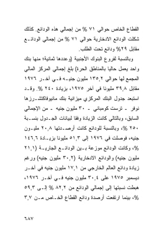 ‫ﺍﻟﻘﻁﺎﻉ ﺍﻟﺨﺎﺹ ﺤﻭﺍﻟﻲ ١٧ % ﻤﻥ ﺇﺠﻤﺎﻟﻲ ﻫﺫﻩ ﺍﻟﻭﺩﺍﺌﻊ. ﻜﺫﻟﻙ‬
‫ﺸﻜﻠﺕ ﺍﻟﻭﺩﺍﺌﻊ ﺍﻻﺩﺨﺎﺭﻴﺔ ﺤﻭﺍﻟﻲ ١٧ % ﻤﻥ ﺇﺠﻤﺎﻟﻲ ﺍﻟﻭﺩﺍﺌـﻊ‬
                           ‫ﻤﻘﺎﺒل ٩٢% ﻭﺩﺍﺌﻊ ﺘﺤﺕ ﺍﻟﻁﻠﺏ.‬
‫ﻭﺒﺎﻟﻨﺴﺒﺔ ﻟﻔﺭﻭﻉ ﺍﻟﺒﻨﻭﻙ ﺍﻷﺠﻨﺒﻴﺔ )ﻭﻋﺩﺩﻫﺎ ﺜﻤﺎﻨﻴﺔ؛ ﻤﻨﻬﺎ ﺒﻨﻙ‬
‫ﻭﺍﺤﺩ ﻴﻌﻤل ﺤﺎﻟ ‪‬ﺎ ﺒﺎﻟﻤﻨﺎﻁﻕ ﺍﻟﺤﺭﺓ( ﺒﻠﻎ ﺇﺠﻤﺎﻟﻲ ﺍﻟﻤﺭﻜﺯ ﺍﻟﻤﺎﻟﻲ‬
                                          ‫ﻴ‬
‫ﺍﻟﻤﺠﻤﻊ ﻟﻬﺎ ﺤﻭﺍﻟﻲ ٢,٥٣١ ﻤﻠﻴﻭﻥ ﺠﻨﻴـﻪ ﻓـﻲ ﺁﺨـﺭ ٦٧٩١‬
‫ﻤﻘﺎﺒل ٨,٩٣ ﻤﻠﻴﻭ ﹰﺎ ﻓﻲ ﺁﺨﺭ ٥٧٩١، ﺒﺯﻴﺎﺩﺓ ٠٤٢ %. ﻭﻗـﺩ‬
                                 ‫ﻨ‬
‫ﺍﺴﺘﺒﻌﺩ ﺠﺩﻭل ﺍﻟﺒﻨﻙ ﺍﻟﻤﺭﻜﺯﻱ ﻤﻴﺯﺍﻨﻴﺔ ﺒﻨﻙ ﻤﺎﻨﻴﻭﻓﺎﻜﺘﺸـﺭﺯﻫﺎ‬
‫ﻨﻭﻓﺭ ـ ﺘﺭﺴﺕ ﻜﻭﻤﺒﺎﻨﻲ ـ ٠٣ ﻤﻠﻴﻭﻥ ﺠﻨﻴﻪ ـ ﻤﻥ ﺍﻹﺠﻤﺎﻟﻲ‬
‫ﺍﻟﺴﺎﺒﻕ، ﻭﺒﺎﻟﺘﺎﻟﻲ ﻜﺎﻨﺕ ﺍﻟﺯﻴﺎﺩﺓ ﻭﻓ ﹰﺎ ﻟﺒﻴﺎﻨﺎﺕ ﺍﻟﺠـﺩﻭل ﺒﻨﺴـﺒﺔ‬
                        ‫ﻘ‬
‫٠٥٢ %، ﻭﺒﺎﻟﻨﺴﺒﺔ ﻟﻠﻭﺩﺍﺌﻊ ﻜﺎﻨﺕ ﺃﺭﺼـﺩﺘﻬﺎ ٨,٠٢ ﻤﻠﻴـﻭﻥ‬
‫ﺠﻨﻴﻪ، ﻓﻭﺼﻠﺕ ﻓﻲ ٦٧٩١ ﺇﻟﻰ ٣,١٥ ﻤﻠﻴﻭ ﹰﺎ ﺒﺯﻴـﺎﺩﺓ ٦,٦٤١‬
               ‫ﻨ‬
‫%، ﻭﻜﺎﻨﺕ ﺍﻟﻭﺩﺍﺌﻊ ﻤﻭﺯﻋﺔ ﺒـﻴﻥ ﺍﻟﻭﺩﺍﺌـﻊ ﺍﻟﺠﺎﺭﻴـﺔ )١,١٢‬
‫ﻤﻠﻴﻭﻥ ﺠﻨﻴﻪ( ﻭﺍﻟﻭﺩﺍﺌﻊ ﺍﻻﺩﺨﺎﺭﻴﺔ )٢,٠٣ ﻤﻠﻴﻭﻥ ﺠﻨﻴﻪ( ﻭﺭﻏﻡ‬
‫ﺯﻴﺎﺩﺓ ﻭﺩﺍﺌﻊ ﺍﻟﻌﺎﻟﻡ ﺍﻟﺨﺎﺭﺠﻲ ﻤﻥ ١,٧١ ﻤﻠﻴﻭﻥ ﺠﻨﻴﻪ ﻓﻲ ﺁﺨـﺭ‬
‫ﺩﻴﺴﻤﺒﺭ ٥٧٩١ ﻋﻠﻰ ٤,٠٣ ﻤﻠﻴﻭﻥ ﺠﻨﻴﻪ ﻓـﻲ ﺁﺨـﺭ ٦٧٩١،‬
‫ﻫﺒﻁﺕ ﻨﺴﺒﺘﻬﺎ ﺇﻟﻰ ﺇﺠﻤﺎﻟﻲ ﺍﻟﻭﺩﺍﺌﻊ ﻤﻥ ٢,٢٨ % ﺇﻟـﻰ ٣,٩٥‬
‫%، ﺒﻴﻨﻤﺎ ﺍﺭﺘﻔﻌﺕ ﺃﺭﺼﺩﺓ ﻭﺩﺍﺌﻊ ﺍﻟﻘﻁﺎﻉ ﺍﻟﺨـﺎﺹ ﻤـﻥ ٧,٣‬


‫٧٨٦‬
 