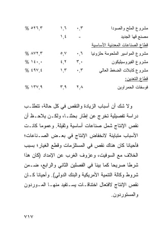 ‫٣,٦٢٥ %‬           ‫٦,١‬     ‫٣,٠‬               ‫ﻤﺸﺭﻭﻉ ﺍﻟﻤﻠﺢ ﻭﺍﻟﺼﻭﺩﺍ‬
                  ‫٤,١‬      ‫-‬                     ‫ﻤﺼﻨﻊ ﻗﻬﺎ ﺍﻟﺠﺩﻴﺩ‬
                                 ‫ﻗﻁﺎﻉ ﺍﻟﺼﻨﺎﻋﺎﺕ ﺍﻟﻤﻌﺩﻨﻴﺔ ﺍﻷﺴﺎﺴﻴﺔ‬
‫٣,٢٧٨ %‬           ‫٧,٥‬     ‫٦,٠‬    ‫ﻤﺸﺭﻭﻉ ﺍﻟﻤﻭﺍﺴﻴﺭ ﺍﻟﻤﻠﺤﻭﻤﺔ ﺤﻠﺯﻭﻨ ‪‬ﺎ‬
                                  ‫ﻴ‬
‫٠,٠٤١ %‬           ‫٢,٤‬     ‫٠,٣‬               ‫ﻤﺸﺭﻭﻉ ﺍﻟﻔﻴﺭﻭﺴﻴﻠﻴﻜﻭﻥ‬
‫٤,٧٩٤ %‬           ‫٣,١‬     ‫٣,٠‬        ‫ﻤﺸﺭﻭﻉ ﻜﺎﺒﻼﺕ ﺍﻟﻀﻐﻁ ﺍﻟﻌﺎﻟﻲ‬
                                                    ‫ﻗﻁﺎﻉ ﺍﻟﺘﻌﺩﻴﻥ:‬
‫٩,٧٣١ %‬           ‫٩,٣‬     ‫٨,٢‬                  ‫ﻓﻭﺴﻔﺎﺕ ﺍﻟﺤﻤﺭﺍﻭﻴﻥ‬


‫ﻭﻻ ﺸﻙ ﺃﻥ ﺃﺴﺒﺎﺏ ﺍﻟﺯﻴﺎﺩﺓ ﻭﺍﻟﻨﻘﺹ ﻓﻲ ﻜل ﺤﺎﻟﺔ، ﺘﺘﻁﻠـﺏ‬
‫ﺩﺭﺍﺴﺔ ﺘﻔﺼﻴﻠﻴﺔ ﺘﺨﺭﺝ ﻋﻥ ﺇﻁﺎﺭ ﺒﺤﺜﻨـﺎ، ﻭﻟﻜـﻥ ‪‬ﻼﺤـﻅ ﺃﻥ‬
       ‫ﻴ‬
‫ﻨﻘﺹ ﺍﻹﻨﺘﺎﺝ ﺸﻤل ﺼﻨﺎﻋﺎﺕ ﺃﺴﺎﺴﻴﺔ ﻭﺜﻘﻴﻠﺔ. ﻭﻋﻤﻭ ‪‬ﺎ ﻜﺎﻨـﺕ‬
       ‫ﻤ‬
‫ﺍﻷﺴﺒﺎﺏ ﻤﺘﺒﺎﻴﻨﺔ ﻻﻨﺨﻔﺎﺽ ﺍﻹﻨﺘﺎﺝ ﻓﻲ ﺒﻌـﺽ ﺍﻟﺼـﻨﺎﻋﺎﺕ؛‬
‫ﻓﺄﺤﻴﺎ ﹰﺎ ﻜﺎﻥ ﻫﻨﺎﻙ ﻨﻘﺹ ﻓﻲ ﺍﻟﻤﺴﺘﻠﺯﻤﺎﺕ ﻭﻗﻁﻊ ﺍﻟﻐﻴﺎﺭ؛ ﺒﺴﺒﺏ‬
                                              ‫ﻨ‬
‫ﺍﻟﺨﻼﻑ ﻤﻊ ﺍﻟﺴﻭﻓﻴﺕ، ﻭﻋﺯﻭﻑ ﺍﻟﻐﺭﺏ ﻋﻥ ﺍﻹﻤﺩﺍﺩ )ﻜﺎﻥ ﻫﺫﺍ‬
‫ﺸﺭ ﹰﺎ ﺼﺭﻴ ‪‬ﺎ ﻜﻤﺎ ﺒ ‪‬ﻨﺎ ﻓﻲ ﺍﻟﻔﺼﻠﻴﻥ ﺍﻟﺜﺎﻨﻲ ﻭﺍﻟﺭﺍﺒﻊ، ﻀـﻤﻥ‬
                                  ‫ﻴ‬        ‫ﺤ‬      ‫ﻁ‬
‫ﺸﺭﻭﻁ ﻭﻜﺎﻟﺔ ﺍﻟﺘﻨﻤﻴﺔ ﺍﻷﻤﺭﻴﻜﻴﺔ ﻭﺍﻟﺒﻨﻙ ﺍﻟﺩﻭﻟﻲ(. ﻭﺃﺤﻴﺎ ﹰﺎ ﻜـﺎﻥ‬
      ‫ﻨ‬
‫ﻨﻘﺹ ﺍﻹﻨﺘﺎﺝ ﻻﻓﺘﻌﺎل ﺍﺨﺘﻨﺎﻗـﺎﺕ ﻴﺴـﺘﻔﻴﺩ ﻤﻨﻬـﺎ ﺍﻟﻤـﻭﺭﺩﻭﻥ‬
                                            ‫ﻭﺍﻟﻤﺴﺘﻭﺭﺩﻭﻥ.‬


‫٧١٧‬
 