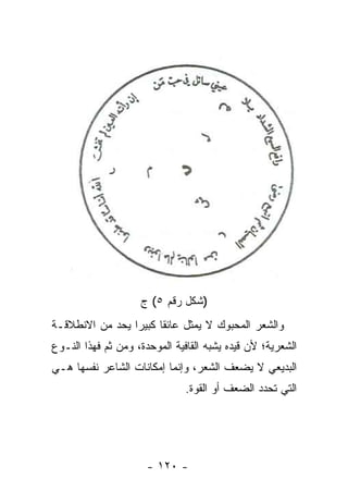 ‫)ﺸﻜل ﺭﻗﻡ ٥( ﺝ‬
‫ﻭﺍﻟﺸﻌﺭ ﺍﻟﻤﺤﺒﻭﻙ ﻻ ﻴﻤﺜل ﻋﺎﺌ ﹰﺎ ﻜﺒﻴ ‪‬ﺍ ﻴﺤﺩ ﻤﻥ ﺍﻻﻨﻁﻼﻗـﺔ‬
                 ‫ﻘ ﺭ‬
‫ﺍﻟﺸﻌﺭﻴﺔ؛ ﻷﻥ ﻗﻴﺩﻩ ﻴﺸﺒﻪ ﺍﻟﻘﺎﻓﻴﺔ ﺍﻟﻤﻭﺤﺩﺓ، ﻭﻤﻥ ﺜﻡ ﻓﻬﺫﺍ ﺍﻟﻨـﻭﻉ‬
‫ﺍﻟﺒﺩﻴﻌﻲ ﻻ ﻴﻀﻌﻑ ﺍﻟﺸﻌﺭ، ﻭﺇﻨﻤﺎ ﺇﻤﻜﺎﻨﺎﺕ ﺍﻟﺸﺎﻋﺭ ﻨﻔﺴﻬﺎ ﻫـﻲ‬
                               ‫ﺍﻟﺘﻲ ﺘﺤﺩﺩ ﺍﻟﻀﻌﻑ ﺃﻭ ﺍﻟﻘﻭﺓ.‬




                      ‫- ٠٢١ -‬
 