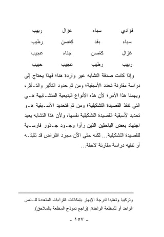 ‫ﺭﺒﻴﺏ‬              ‫ﻏﺯﺍل‬             ‫ﺴﺒﺎﻩ‬             ‫ﻓﺅﺍﺩﻱ‬
    ‫ﺭﻁﻴﺏ‬             ‫ﻜﻐﺼﻥ‬               ‫ﺒﻘﺩ‬              ‫ﺴﺒﺎﻩ‬
   ‫ﻋﺠﻴﺏ‬               ‫ﺠﻨﺎﻩ‬            ‫ﻜﻐﺼﻥ‬              ‫ﻏﺯﺍل‬
    ‫ﺤﺒﻴﺏ‬             ‫ﻋﺠﻴﺏ‬              ‫ﺭﻁﻴﺏ‬              ‫ﺭﺒﻴﺏ‬
‫ﻭﺇﺫﺍ ﻜﺎﻨﺕ ﺼﺩﻓﺔ ﺍﻟﺘﺸﺎﺒﻪ ﻏﻴﺭ ﻭﺍﺭﺩﺓ ﻫﻨﺎ؛ ﻓﻬﺫﺍ ﻴﺤﺘﺎﺝ ﺇﻟﻰ‬
‫ﺩﺭﺍﺴﺔ ﻤﻘﺎﺭﻨﺔ ﺘﺤﺩﺩ ﺍﻷﺴﺒﻘﻴﺔ؛ ﻭﻤﻥ ﺜﻡ ﺤﺩﻭﺩ ﺍﻟﺘﺄﺜﻴﺭ ﻭﺍﻟﺘـﺄﺜﺭ،‬
‫ﻭﻴﻬﻤﻨﺎ ﻫﺫﺍ ﺍﻷﻤﺭ؛ ﻷﻥ ﻫﺫﻩ ﺍﻷﻨﻭﺍﻉ ﺍﻟﺒﺩﻴﻌﻴﺔ ﺍﻟﻤﺘﺸـﺎﺒﻬﺔ ﻫـﻲ‬
‫ﺍﻟﺘﻲ ﺘﻨﻔﺫ ﺍﻟﻘﺼﻴﺩﺓ ﺍﻟﺘﺸﻜﻴﻠﻴﺔ؛ ﻭﻤﻥ ﺜﻡ ﻓﺘﺤﺩﻴﺩ ﺍﻷﺴـﺒﻘﻴﺔ ﻫـﻭ‬
‫ﺘﺤﺩﻴﺩ ﻷﺴﺒﻘﻴﺔ ﺍﻟﻘﺼﻴﺩﺓ ﺍﻟﺘﺸﻜﻴﻠﻴﺔ ﻨﻔﺴﻬﺎ، ﻭﻷﻥ ﻫﺫﺍ ﺍﻟﺘﺸﺎﺒﻪ ﻴﻌﻴﺩ‬
‫ﺍﺠﺘﻬﺎﺩ ﺒﻌﺽ ﺍﻟﺒﺎﺤﺜﻴﻥ ﺍﻟﺫﻴﻥ ﺭﺃﻭﺍ ﻭﺠـﻭﺩ ﺠـﺫﻭﺭ ﻓﺎﺭﺴـﻴﺔ‬
‫ﻟﻠﻘﺼﻴﺩﺓ ﺍﻟﺘﺸﻜﻴﻠﻴﺔ... ﻟﻜﻨﻪ ﺤﺘﻰ ﺍﻵﻥ ﻤﺠﺭﺩ ﺍﻓﺘﺭﺍﺽ ﻗﺩ ﺘﺜﺒﺘـﻪ‬
                                ‫ﺃﻭ ﺘﻨﻔﻴﻪ ﺩﺭﺍﺴﺔ ﻤﻘﺎﺭﻨﺔ ﻻﺤﻘﺔ...‬




‫ﻭﺘﺭﻜﻴ ‪‬ﺎ ﻭﺘﻌﻘﻴ ‪‬ﺍ ﻟﺩﺭﺠﺔ ﺍﻹﺒﻬﺎﺭ ﺒﺈﻤﻜﺎﻨﺎﺕ ﺍﻟﻘﺭﺍﺀﺍﺕ ﺍﻟﻤﺘﻌﺩﺩﺓ ﻟﻠـﻨﺹ‬
                                               ‫ﺩ‬        ‫ﺒ‬
     ‫ﺍﻟﻭﺍﺤﺩ ﺃﻭ ﻟﻠﻤﺨﻠﻌﺔ ﺍﻟﻭﺍﺤﺩﺓ. )ﺭﺍﺠﻊ ﻨﻤﻭﺫﺝ ﺍﻟﻤﺨﻠﻌﺔ ﺒﺎﻟﻤﻼﺤﻕ(.‬

                          ‫- ٧٥١ -‬
 