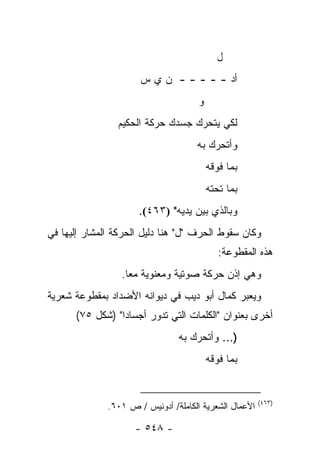 ‫ل‬
                      ‫ﺃﺩ - - - - - ﻥ ﻱ ﺱ‬
                                      ‫ﻭ‬
                ‫ﻟﻜﻲ ﻴﺘﺤﺭﻙ ﺠﺴﺩﻙ ﺤﺭﻜﺔ ﺍﻟﺤﻜﻴﻡ‬
                                     ‫ﻭﺃﺘﺤﺭﻙ ﺒﻪ‬
                                          ‫ﺒﻤﺎ ﻓﻭﻗﻪ‬
                                          ‫ﺒﻤﺎ ﺘﺤﺘﻪ‬
                      ‫ﻭﺒﺎﻟﺫﻱ ﺒﻴﻥ ﻴﺩﻴﻪ" )٣٦٤(.‬
‫ﻭﻜﺎﻥ ﺴﻘﻭﻁ ﺍﻟﺤﺭﻑ "ل" ﻫﻨﺎ ﺩﻟﻴل ﺍﻟﺤﺭﻜﺔ ﺍﻟﻤﺸﺎﺭ ﺇﻟﻴﻬﺎ ﻓﻲ‬
                                             ‫ﻫﺫﻩ ﺍﻟﻤﻘﻁﻭﻋﺔ:‬
                 ‫ﻭﻫﻲ ﺇﺫﻥ ﺤﺭﻜﺔ ﺼﻭﺘﻴﺔ ﻭﻤﻌﻨﻭﻴﺔ ﻤ ‪‬ﺎ.‬
                   ‫ﻌ‬
‫ﻭﻴﻌﺒﺭ ﻜﻤﺎل ﺃﺒﻭ ﺩﻴﺏ ﻓﻲ ﺩﻴﻭﺍﻨﻪ ﺍﻷﻀﺩﺍﺩ ﺒﻤﻘﻁﻭﻋﺔ ﺸﻌﺭﻴﺔ‬
      ‫ﺃﺨﺭﻯ ﺒﻌﻨﻭﺍﻥ "ﺍﻟﻜﻠﻤﺎﺕ ﺍﻟﺘﻲ ﺘﺩﻭﺭ ﺃﺠﺴﺎ ‪‬ﺍ" )ﺸﻜل ٥٧(‬
                 ‫ﺩ‬
                                ‫)... ﻭﺃﺘﺤﺭﻙ ﺒﻪ‬
                                          ‫ﺒﻤﺎ ﻓﻭﻗﻪ‬


                                                        ‫)٣٦٤(‬
              ‫ﺍﻷﻋﻤﺎل ﺍﻟﺸﻌﺭﻴﺔ ﺍﻟﻜﺎﻤﻠﺔ/ ﺃﺩﻭﻨﻴﺱ / ﺹ ١٠٦.‬

                     ‫- ٨٤٥ -‬
 