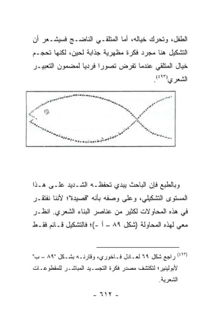 ‫ﺍﻟﻁﻔل، ﻭﺘﺤﺭﻙ ﺨﻴﺎﻟﻪ، ﺃﻤﺎ ﺍﻟﻤﺘﻠﻘـﻲ ﺍﻟﻨﺎﻀـﺞ ﻓﺴﻴﺸـﻌﺭ ﺃﻥ‬
‫ﺍﻟﺘﺸﻜﻴل ﻫﻨﺎ ﻤﺠﺭﺩ ﻓﻜﺭﺓ ﻤﻅﻬﺭﻴﺔ ﺠ ﹼﺍﺒﺔ ﻟﺤﻴﻥ، ﻟﻜﻨﻬﺎ ﺘﺤﺠـﻡ‬
                     ‫ﺫ‬
‫ﺨﻴﺎل ﺍﻟﻤﺘﻠﻘﻲ ﻋﻨﺩﻤﺎ ﺘﻔﺭﺽ ﺘﺼﻭ ‪‬ﺍ ﻓﺭﺩﻴﺎ ﻟﻤﻀﻤﻭﻥ ﺍﻟﺘﻌﺒﻴـﺭ‬
                 ‫‪‬‬     ‫ﺭ‬
                                             ‫ﺍﻟﺸﻌﺭﻱ)٣٩٤(.‬




‫ﻭﺒﺎﻟﻁﺒﻊ ﻓﺈﻥ ﺍﻟﺒﺎﺤﺙ ﻴﺒﺩﻱ ﺘﺤﻔﻅـﻪ ﺍﻟﺸـﺩﻴﺩ ﻋﻠـﻰ ﻫـﺫﺍ‬
‫ﺍﻟﻤﺴﺘﻭﻯ ﺍﻟﺘﺸﻜﻴﻠﻲ، ﻭﻋﻠﻰ ﻭﺼﻔﻪ ﺒﺄﻨﻪ "ﻗﺼﻴﺩﺓ"؛ ﻷﻨﻨﺎ ﻨﻔﺘﻘـﺭ‬
‫ﻓﻲ ﻫﺫﻩ ﺍﻟﻤﺤﺎﻭﻻﺕ ﻟﻜﺜﻴﺭ ﻤﻥ ﻋﻨﺎﺼﺭ ﺍﻟﺒﻨﺎﺀ ﺍﻟﺸﻌﺭﻱ. ﺍﻨﻅـﺭ‬
‫ﻤﻌﻲ ﻟﻬﺫﻩ ﺍﻟﻤﺤﺎﻭﻟﺔ )ﺸﻜل ٩٨ – ﺃ -(؛ ﻓﺎﻟﺘﺸﻜﻴل ﻗـﺎﺌﻡ ﻓﻘـﻁ‬


                                                      ‫)٣٩٤(‬
‫ﺭﺍﺠﻊ ﺸﻜل ٩٦ ﻟﻌـﺎﺩل ﻓـﺎﺨﻭﺭﻱ، ﻭﻗﺎﺭﻨـﻪ ﺒﺸـﻜل "٩٨ – ﺏ"‬
‫ﻷﺒﻭﻟﻴﻨﻴﺭ؛ ﻟﺘﻜﺘﺸﻑ ﻤﺼﺩﺭ ﻓﻜﺭﺓ ﺍﻟﺘﺠﺴـﻴﺩ ﺍﻟﻤﺒﺎﺸـﺭ ﻟﻠﻤﻘﻁﻭﻋـﺎﺕ‬
                                               ‫ﺍﻟﺸﻌﺭﻴﺔ.‬

                      ‫- ٢١٦ -‬
 