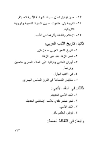 ‫٣١- ﺤﺴﻥ ﺘﻭﻓﻴﻕ ﺍﻟﻌﺩل – ﺭﺍﺌﺩ ﺍﻟﺩﺭﺍﺴﺔ ﺍﻷﺩﺒﻴﺔ ﺍﻟﺤﺩﻴﺜﺔ.‬
‫٤١- ﺘﻐﺭﻴﺒﺔ ﺒﻨﻲ ﺤﺘﺤﻭﺕ – ﺒﻴﻥ ﺍﻟﺴﻴﺭﺓ ﺍﻟﺸﻌﺒﻴﺔ ﻭﺍﻟﺭﻭﺍﻴﺔ‬
                                      ‫ﺍﻟﺘﺎﺭﻴﺨﻴﺔ.‬
               ‫٥١- ﺍﻹﻋﻼﻡ ﻭﺍﻟﺜﻘﺎﻓﺔ ﻭﺃﺜﺭﻫﻤﺎ ﻓﻲ ﺍﻷﺩﺏ.‬

                       ‫ﺜﺎﻨ ‪‬ﺎ: ﺘﺎﺭﻴﺦ ﺍﻷﺩﺏ ﺍﻟﻌﺭﺒﻲ:‬
                                            ‫ﻴ‬
                 ‫١- ﺘﺎﺭﻴﺦ ﺍﻟﺸﻌﺭ ﺍﻟﻌﺭﺒﻲ – ﺠﺯﺀﺍﻥ.‬
                   ‫٢- ﺸﻌﺭ ﺍﻟﺯﻫﺩ ﻋﻨﺩ ﻏﻴﺭ ﺍﻟﺯﻫﺎﺩ.‬
‫٣- ﺃﻭﺯﺍﻥ ﺍﻟﻤﺘﻨﺒﻲ ﻭﻗﻭﺍﻓﻴﻪ ﻷﺒﻲ ﺍﻟﻌﻼﺀ ﺍﻟﻤﻌﺭﻱ –ﺘﺤﻘﻴﻕ‬
                                      ‫ﻭﺩﺭﺍﺴﺔ.‬
                             ‫٤- ﻓﻲ ﺍﻷﺩﺏ ﺍﻟﻬﺎﺯل.‬
      ‫٥- ﻤﻘﺎﻴﻴﺱ ﺍﻟﻔﺼﺎﺤﺔ ﻓﻲ ﺍﻟﻘﺭﻥ ﺍﻟﺨﺎﻤﺱ ﺍﻟﻬﺠﺭﻱ.‬

                            ‫ﺜﺎﻟ ﹰﺎ: ﻓﻲ ﺍﻟﻨﻘﺩ ﺍﻷﺩﺒﻲ:‬
                                              ‫ﺜ‬
                           ‫١- ﺍﻟﻨﻘﺩ ﺍﻷﺩﺒﻲ ﺍﻟﺤﺩﻴﺙ.‬
        ‫٢- ﻨﺤﻭ ﺘﻨﻅﻴﺭ ﻨﻘﺩﻱ ﻟﻸﺩﺏ ﺍﻹﺴﻼﻤﻲ ﺍﻟﺤﺩﻴﺙ.‬
                                  ‫٣- ﺍﻟﻨﻘﺩ ﺍﻷﺩﺒﻲ.‬
                            ‫٤- ﺘﻭﻓﻴﻕ ﺍﻟﺤﻜﻴﻡ ﻨﺎﻗ ‪‬ﺍ.‬
                              ‫ﺩ‬

                         ‫ﺭﺍﺒ ‪‬ﺎ: ﻓﻲ ﺍﻟﺜﻘﺎﻓﺔ ﺍﻟﻌﺎﻤﺔ:‬
                                              ‫ﻌ‬

‫٣٦١‬
 