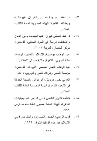 ‫ﺩ. ﻋﺎﻁﻑ ﺠـﻭﺩﺓ ﻨﺼـﺭ: ﺍﻟﺨﻴـﺎل ﻤﻔﻬﻭﻤﺎﺘـﻪ‬             ‫٣١-‬
‫ﻭﻭﻅﺎﺌﻔﻪ، ﺍﻟﻘﺎﻫﺭﺓ: ﺍﻟﻬﻴﺌﺔ ﺍﻟﻤﺼﺭﻴﺔ ﺍﻟﻌﺎﻤﺔ ﻟﻠﻜﺘﺎﺏ،‬
                                       ‫٤٨٩١.‬
‫ﺩ. ﻋﺒﺩ ﺍﻟﻌﺎﻁﻲ ﻜﻴﻭﺍﻥ: ﺃﺩﺏ ﺍﻟﺠﺴـﺩ ﺒـﻴﻥ ﺍﻟﻔـﻥ‬        ‫٤١-‬
‫ﻭﺍﻹﺴﻔﺎﻑ، ﺩﺭﺍﺴﺔ ﻓﻲ ﺍﻟﺴﺭﺩ ﺍﻟﻨﺴﺎﺌﻲ، ﺍﻟﻘـﺎﻫﺭﺓ:‬
                ‫ﻤﺭﻜﺯ ﺍﻟﺤﻀﺎﺭﺓ ﺍﻟﻌﺭﺒﻴﺔ ٣٠٠٢.‬
‫ﻋﺒﺩ ﺍﻟﻭﻫﺎﺏ ﺒﻭﺤﺩﻴﺒﺔ: ﺍﻹﺴﻼﻡ ﻭﺍﻟﺠﻨﺱ، ﺘﺭﺠﻤﺔ:‬          ‫٥١-‬
    ‫ﻫﺎﻟﺔ ﺍﻟﻌﻭﺭﻱ، ﺍﻟﻘﺎﻫﺭﺓ: ﻤﻜﺘﺒﺔ ﻤﺩﺒﻭﻟﻲ ٧٨٩١.‬
‫ﻋﺒﺩ ﺍﻟﻭﻫﺎﺏ ﺍﻟﻨﺠﺎﺭ: ﻗﺼﺹ ﺍﻷﻨﺒﻴـﺎﺀ، ﺍﻟﻘـﺎﻫﺭﺓ:‬        ‫٦١-‬
  ‫ﻤﺅﺴﺴﺔ ﺍﻟﺤﻠﺒﻲ ﻭﺸﺭﻜﺎﻩ ﻟﻠﻨﺸﺭ ﻭﺍﻟﺘﻭﺯﻴﻊ، ﺩ. ﺕ.‬
‫ﺍﻟﻌﺭﺒﻲ ﺤﺴﻥ ﺩﺭﻭﻴﺵ: ﺃﺒﻭ ﻨﻭﺍﺱ ﻭﻗﻀﻴﺔ ﺍﻟﺤﺩﺍﺜﺔ‬          ‫٧١-‬
‫ﻓﻲ ﺍﻟﺸﻌﺭ، ﺍﻟﻘﺎﻫﺭﺓ: ﺍﻟﻬﻴﺌﺔ ﺍﻟﻤﺼﺭﻴﺔ ﺍﻟﻌﺎﻤﺔ ﻟﻠﻜﺘﺎﺏ‬
                                       ‫٧٨٩١.‬
‫ﻓﺎﻁﻤﺔ ﻗﻨﺩﻴل: ﺍﻟﺘﻨﺎﺹ ﻓـﻲ ﺸـﻌﺭ ﺍﻟﺴـﺒﻌﻴﻨﻴﺎﺕ،‬         ‫٨١-‬
‫ﺍﻟﻘﺎﻫﺭﺓ، ﺍﻟﻬﻴﺌﺔ ﺍﻟﻌﺎﻤﺔ ﻟﻘﺼﻭﺭ ﺍﻟﺜﻘﺎﻓـﺔ، ﻤـﺎﺭﺱ‬
                                       ‫٩٩٩١.‬
‫ﻓﺭﻴﺩ ﺍﻟﺯﺍﻫﻲ: ﺍﻟﺠﺴﺩ ﻭﺍﻟﺼـﻭﺭﺓ ﻭﺍﻟﻤﻘـﺩﺱ ﻓـﻲ‬          ‫٩١-‬
        ‫ﺍﻹﺴﻼﻡ، ﺒﻴﺭﻭﺕ: ﺃﻓﺭﻴﻘﻴﺎ ﺍﻟﺸﺭﻕ، ٩٩٩١.‬

                        ‫- ١٧٢ -‬
 