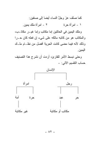 ‫ﻜﻤﺎ ﺼﻨﻑ ﻋﺯ ﻭﺠل ﺍﻟﻨﺴﺎﺀ ﺃﻴ ‪‬ﺎ ﺇﻟﻰ ﺼﻨﻔﻴﻥ:‬
                         ‫ﻀ‬           ‫ﱠ‬   ‫‪‬‬
                                         ‫َ‬   ‫ﱠ‬
      ‫٢ - ﺍﻤﺭﺃﺓ ﻤﻠﻙ ﻴﻤﻴﻥ.‬                ‫١ - ﺍﻤﺭﺃﺓ ﺤﺭﺓ‬
‫ﻭﻤﻠﻙ ﺍﻟﻴﻤﻴﻥ ﻓﻲ ﺍﻟﺤﺎﻟﺘﻴﻥ ﺇﻤﺎ ﻤﻜﺎﺘﺏ ﻭﺇﻤﺎ ﻏﻴـﺭ ﻤﻜﺎﺘـﺏ،‬
              ‫‪‬‬          ‫‪‬‬
‫ﻭﺍﻟﻤﻜﺎﺘﺏ ﻫﻭ ﻤﻥ ﻜﺎﺘﺒﻪ ﻤﺎﻟﻜﻪ ﻋﻠﻰ ﺸﻲﺀ ﺇﻥ ﻓﻌﻠﻪ ﻜﺎﻥ ﺤـ ‪‬ﺍ‬
 ‫ﺭ‬                                    ‫‪‬‬
‫ﻭﺫﻟﻙ ﻷﻨﻪ ﻓﻴﻤﺎ ﻤﻀﻰ ﻜﺎﻨﺕ ﺍﻟﺤﺭﻴﺔ ﺃﻓﻀل ﻤﻥ ﻨﻅـﺎﻡ ﻤﻠـﻙ‬
                                                   ‫ﺍﻟﻴﻤﻴﻥ.‬
‫ﻭﺤﺘﻰ ﻨﺒﺴﻁ ﺍﻷﻤﺭ ﻟﻠﻘﺎﺭﺉ، ﺃﺭﺩﺕ ﺃﻥ ﻨﺸﺭﺡ ﻫﺫﺍ ﺍﻟﺘﺼﻨﻴﻑ‬
                                       ‫‪‬‬
                                  ‫ﺤﺴﺎﺏ ﺍﻟﺘﻘﺴﻴﻡ ﺍﻵﺘﻲ: -‬
                         ‫ﺍﻹﻨﺴﺎﻥ‬


      ‫ﺍﻤﺭﺃﺓ‬                               ‫ﺭﺠل‬


‫ﺃﻤﺔ‬           ‫ﺤﺭﺓ‬                  ‫ﻋﺒﺩ‬           ‫ﺤﺭ‬


‫ﻏﻴﺭ ﻤﻜﺎﺘﺒﺔ‬                  ‫ﻤﻜﺎﺘﺏ ﺃﻭ ﻤﻜﺎﺘﺒﺔ‬




                        ‫- ٢٨ -‬
 