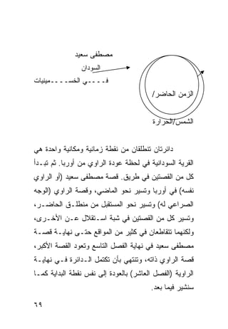 ‫ﻤﺼﻁﻔﻰ ﺴﻌﻴﺩ‬
                ‫ﺍﻟﺴﻭﺩﺍﻥ‬
‫ﻓــــﻲ ﺍﻟﺨﺴــــﻤﻴﻨﻴﺎﺕ‬
                                         ‫ﺍﻟﺯﻤﻥ ﺍﻟﺤﺎﻀﺭ/‬


                                         ‫ﺍﻟﺸﻤﺱ/ﺍﻟﺤﺭﺍﺭﺓ‬


‫ﺩﺍﺌﺭﺘﺎﻥ ﺘﻨﻁﻠﻘﺎﻥ ﻤﻥ ﻨﻘﻁﺔ ﺯﻤﺎﻨﻴﺔ ﻭﻤﻜﺎﻨﻴﺔ ﻭﺍﺤﺩﺓ ﻫﻲ‬
‫ﺍﻟﻘﺭﻴﺔ ﺍﻟﺴﻭﺩﺍﻨﻴﺔ ﻓﻲ ﻟﺤﻅﺔ ﻋﻭﺩﺓ ﺍﻟﺭﺍﻭﻱ ﻤﻥ ﺃﻭﺭﺒﺎ. ﺜﻡ ﺘﺒـﺩﺃ‬
‫ﻜل ﻤﻥ ﺍﻟﻘﺼﺘﻴﻥ ﻓﻲ ﻁﺭﻴﻕ. ﻗﺼﺔ ﻤﺼﻁﻔﻰ ﺴﻌﻴﺩ )ﺃﻭ ﺍﻟﺭﺍﻭﻱ‬
‫ﻨﻔﺴﻪ( ﻓﻲ ﺃﻭﺭﺒﺎ ﻭﺘﺴﻴﺭ ﻨﺤﻭ ﺍﻟﻤﺎﻀﻲ، ﻭﻗﺼﺔ ﺍﻟﺭﺍﻭﻱ )ﺍﻟﻭﺠﻪ‬
‫ﺍﻟﺼﺭﺍﻋﻲ ﻟﻪ( ﻭﺘﺴﻴﺭ ﻨﺤﻭ ﺍﻟﻤﺴﺘﻘﺒل ﻤﻥ ﻤﻨﻁﻠـﻕ ﺍﻟﺤﺎﻀـﺭ،‬
‫ﻭﺘﺴﻴﺭ ﻜل ﻤﻥ ﺍﻟﻘﺼﺘﻴﻥ ﻓﻲ ﺸﺒﺔ ﺍﺴـﺘﻘﻼل ﻋـﻥ ﺍﻷﺨـﺭﻯ،‬
‫ﻭﻟﻜﻨﻬﻤﺎ ﺘﺘﻘﺎﻁﻌﺎﻥ ﻓﻲ ﻜﺜﻴﺭ ﻤﻥ ﺍﻟﻤﻭﺍﻗﻊ ﺤﺘـﻰ ﻨﻬﺎﻴـﺔ ﻗﺼـﺔ‬
‫ﻤﺼﻁﻔﻰ ﺴﻌﻴﺩ ﻓﻲ ﻨﻬﺎﻴﺔ ﺍﻟﻔﺼل ﺍﻟﺘﺎﺴﻊ ﻭﺘﻌﻭﺩ ﺍﻟﻘﺼﺔ ﺍﻷﻜﺒﺭ،‬
‫ﻗﺼﺔ ﺍﻟﺭﺍﻭﻱ ﺫﺍﺘﻪ، ﻭﺘﻨﺘﻬﻲ ﺒﺄﻥ ﺘﻜﺘﻤل ﺍﻟـﺩﺍﺌﺭﺓ ﻓـﻲ ﻨﻬﺎﻴـﺔ‬
‫ﺍﻟﺭﺍﻭﻴﺔ )ﺍﻟﻔﺼل ﺍﻟﻌﺎﺸﺭ( ﺒﺎﻟﻌﻭﺩﺓ ﺇﻟﻰ ﻨﻔﺱ ﻨﻘﻁﺔ ﺍﻟﺒﺩﺍﻴﺔ ﻜﻤـﺎ‬
                                         ‫ﺴﻨﺸﻴﺭ ﻓﻴﻤﺎ ﺒﻌﺩ.‬

‫٩٦‬
 