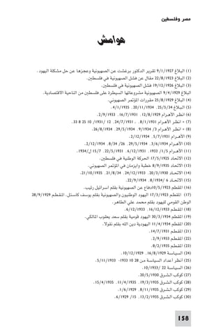 ‫ﻣﺼﺮ وﻓﻠﺴﻄ‬


                                      ‫ﻫﻮاﻣﺶ‬

   ‫)١( اﻟﺒﻼغ ٧٢٩١/١/٩ ﺗﻘﺮﻳﺮ اﻟﺪﻛﺘﻮر ﺑﺮﻏﺸﺖ ﻋﻦ اﻟﺼﻬﻴﻮﻧﻴﺔ وﻋﺠﺰﻫﺎ ﻋﻦ ﺣﻞ ﻣﺸﻜﻠﺔ اﻟﻴﻬﻮد.‬
                                ‫)٢( اﻟﺒﻼغ ٣٢٩١/٨/٢٢ ﻣﻘﺎل ﻋﻦ ﻓﺸﻞ اﻟﺼﻬﻴﻮﻧﻴﺔ ﻓﻲ ﻓﻠﺴﻄ .‬
                                         ‫)٣( اﻟﺒﻼغ ٦٢٩١/٢١/٩١ ﻓﺸﻞ اﻟﺼﻬﻴﻮﻧﻴﺔ ﻓﻲ ﻓﻠﺴﻄ .‬
      ‫اﻟﺒﻼغ ٩٢٩١/٤/٩ اﻟﺼﻬﻴﻮﻧﻴﺔ ﻣﺸﺮوﻋﺎﺗﻬﺎ اﻟﺴﻴﻄﺮة ﻋﻠﻰ ﻓﻠﺴﻄ ﻣﻦ اﻟﻨﺎﺣﻴﺔ اﻻﻗﺘﺼﺎدﻳﺔ.‬
                                             ‫)٤( اﻟﺒﻼغ ٩٢٩١/٨/٥٢ ﻣﻘﺮرات ا ﺆ ﺮ اﻟﺼﻬﻴﻮﻧﻲ.‬
                                               ‫)٥( اﻟـﺒـﻼغ ٤٣/٥/٥٢٬ ٤٣٩١/١١/٠٢٬ ٥٣٩١/١/٤.‬
                                      ‫)٦( اﻧﻈـﺮ اﻷﻫـﺮام ٩٢٩١/٨/٢١٬ ١٣٩١/٧/٦١٬ ٣٣٩١/٩/٢.‬
                       ‫)٧( × اﻧﻈـﺮ اﻷﻫـﺮام ١٣٩١/١/٨٬ ١٣٩١/٧/٤٢٬ ٢١ /١٣٩١/ ٠١ ٥٢ ٨ ٣٣.‬
                                   ‫)٨( × اﻧﻈـﺮ اﻷﻫـﺮام ٣/ ٤٣٩١/٩٬ ٤٣٩١/٥/٩٢٬ ٤٣٩١/٨/٦٢.‬
                                                          ‫)٩( اﻷﻫــﺮام ١٣٩١/٧/٥٬ ٤٣٩١/٢١/٢.‬
                               ‫)٠١( اﻷﻫــﺮام ٤٣٩١/٦/٣٬ ٤٣٩١/٥/٩٢٬ ٦٢/ ٤٣/٨٬ ٤٣٩١/٢١/٢.‬
                          ‫)١١( اﻷﻫــﺮام ٥/١/ ٣٣٩١٬ ١٣٩١/٢١/٦٬ ١٣٩١/٥/٢٢٬ ٧/٥١ ل/٤٣٩١.‬
                                        ‫)٢١( اﻻﲢﺎد ٥٢٩١/٥/٧١ اﳊﺮﻛﺔ اﻟﻮﻃﻨﻴﺔ ﻓﻲ ﻓﻠﺴﻄ .‬
                                 ‫)٣١( اﻻﲢﺎد ٥٣٩١/٩/٨ ﺧﻄﺒﺔ واﻳﺰﻣﺎن ﻓﻲ ا ﺆ ﺮ اﻟﺼﻬﻴﻮﻧﻲ.‬
                             ‫)٤١( اﻻﲢــﺎد ٠٣٩١/٣/٠٢٬ ٣٣٩١/٢١/٤٢٬ ٤٣/٨/١٢٬ ٥٣٩١/٠١/١٢‬
                                                        ‫)٥١( اﻻﲢــﺎد ٦ /٤٣٩١/٨٬ ٤٣٩١/٩/٢٢.‬
                              ‫)٦١( ا ﻘﻄﻢ ٣٢٩١/٥/٠١دﻓﺎع ﻋﻦ اﻟﺼﻬﻴﻮﻧﻴﺔ ﺑﻘﻠﻢ اﺳﺮاﺋﻴﻞ رﺋﻴﺐ.‬
‫)٧١( ا ﻘﻄـﻢ ٣٢٩١/٣/٧١ اﻟﻴﻬﻮد اﻟﻮﻃﻨﻴﻮن واﻟﺼﻬﻴﻮﻧﻴﺔ ﺑﻘﻠﻢ ﻳﻮﺳﻒ ﻛﺎﺳـﺘـﻞ. ا ـﻘـﻄـﻢ ٩٢٩١/٩/٨٢‬
                                                ‫اﻟﻮﻃﻦ اﻟﻘﻮﻣﻲ ﻟﻠﻴﻬﻮد ﺑﻘﻠﻢ ﻣﺤﻤﺪ ﻋﻠﻲ اﻟﻄﺎﻫﺮ.‬
                                                       ‫)٨١( ا ﻘـﻄـﻢ ٣٣٩١/٢١/٦١٬ ٣٣٩١/٢١/٦.‬
                               ‫)٩١( ا ﻘﻄﻢ ٤٣٩١/٣/٠٣ اﻟﻴﻬﻮد ﻗﻮﻣﻴﺔ ﺑﻘﻠﻢ ﺳﻌﺪ ﻳﻌﻘﻮب ا ﺎﻟﻜﻲ.‬
                                          ‫)٠٢( ا ﻘﻄﻢ ٤٣٩١/٤/١١ اﻟﻴﻬﻮدﻳﺔ دﻳﻦ اﻟﻠﻪ ﺑﻘﻠﻢ ﻧﻘﻮﻻ.‬
                                                                     ‫)١٢( ا ﻘـﻄـﻢ ١٣٩١/٧/٤١.‬
                                                                       ‫)٢٢( ا ﻘـﻄـﻢ ٣٣٩١/٩/٢.‬
                                                                       ‫)٣٢( ا ﻘـﻄـﻢ ٥٣٩١/٢/٨.‬
                                                     ‫)٤٢( اﻟﺴﻴـﺎﺳـﺔ ٩٢٩١/٨/٦١٬ ٩٢٩١/٢١/٠١.‬
                                     ‫)٥٢( أﻧﻈﺮ أﻋﺪاد اﻟﺴﻴﺎﺳـﺔ ﻣـﻦ ٨٢ ٠١ ٣٣٩١- ٣٣٩١/١١/٥.‬
                                                                 ‫)٦٢( اﻟﺴﻴـﺎﺳـﺔ ٢٢ /٣٣٩١/٠١.‬
                                                               ‫)٧٢( ﻛﻮﻛﺐ اﻟـﺸـﺮق ٠٣٩١/٥/٠٢.‬
                                    ‫)٨٢( ﻛﻮﻛﺐ اﻟـﺸـﺮق ٥٣٩١/٣/٩١٬ ٥٣٩١/٤/١١٬ ٥٣٩١/٤/٥١.‬
                                                   ‫)٩٢( ﻛﻮﻛﺐ اﻟـﺸـﺮق ٥٣٩١/١١/٨٬ ٩٢٩١/٦/١.‬
                                                 ‫)٠٣( ﻛﻮﻛﺐ اﻟـﺸـﺮق ٥٣٩١/٢/٣١٬ ٥١/ ٩٢٩١/٦.‬


                                                                                     ‫851‬
 