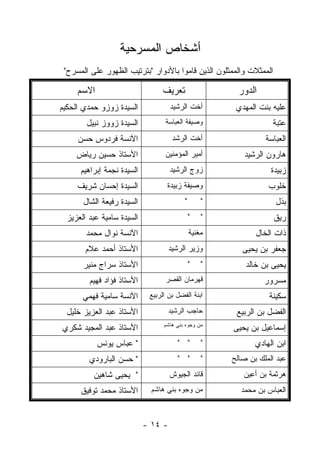 ‫ﺃﺸﺨﺎﺹ ﺍﻟﻤﺴﺭﺤﻴﺔ‬
 ‫ﺍﻟﻤﻤﺜﻼﺕ ﻭﺍﻟﻤﻤﺜﻠﻭﻥ ﺍﻟﺫﻴﻥ ﻗﺎﻤﻭﺍ ﺒﺎﻷﺩﻭﺍﺭ "ﺒﺘﺭﺘﻴﺏ ﺍﻟﻅﻬﻭﺭ ﻋﻠﻰ ﺍﻟﻤﺴﺭﺡ"‬

     ‫ﺍﻻﺴﻡ‬                        ‫ﺘﻌﺭﻴﻑ‬                  ‫ﺍﻟﺩﻭﺭ‬
‫ﺍﻟﺴﻴﺩﺓ ﺯﻭﺯﻭ ﺤﻤﺩﻱ ﺍﻟﺤﻜﻴﻡ‬              ‫ﺃﺨﺕ ﺍﻟﺭﺸﻴﺩ‬        ‫ﻋﻠﻴﻪ ﺒﻨﺕ ﺍﻟﻤﻬﺩﻱ‬
        ‫ﺍﻟﺴﻴﺩﺓ ﺯﻭﻭﺯ ﻨﺒﻴل‬          ‫ﻭﺼﻴﻔﺔ ﺍﻟﻌﺒﺎﺴﺔ‬                   ‫ﻋﺘﺒﺔ‬
     ‫ﺍﻵﻨﺴﺔ ﻓﺭﺩﻭﺱ ﺤﺴﻥ‬                  ‫ﺃﺨﺕ ﺍﻟﺭﺸﺩ‬                 ‫ﺍﻟﻌﺒﺎﺴﺔ‬
     ‫ﺍﻷﺴﺘﺎﺫ ﺤﺴﻴﻥ ﺭﻴﺎﺽ‬             ‫ﺃﻤﻴﺭ ﺍﻟﻤﺅﻤﻨﻴﻥ‬          ‫ﻫﺎﺭﻭﻥ ﺍﻟﺭﺸﻴﺩ‬
      ‫ﺍﻟﺴﻴﺩﺓ ﻨﺠﻤﺔ ﺇﺒﺭﺍﻫﻴﻡ‬            ‫ﺯﻭﺝ ﺍﻟﺭﺸﻴﺩ‬                   ‫ﺯﺒﻴﺩﺓ‬
     ‫ﺍﻟﺴﻴﺩﺓ ﺇﺤﺴﺎﻥ ﺸﺭﻴﻑ‬             ‫ﻭﺼﻴﻔﺔ ﺯﺒﻴﺩﺓ‬                   ‫ﺨﻠﻭﺏ‬
       ‫ﺍﻟﺴﻴﺩﺓ ﺭﻓﻴﻌﺔ ﺍﻟﺸﺎل‬                 ‫"‬       ‫"‬                 ‫ﺒﺫل‬
  ‫ﺍﻟﺴﻴﺩﺓ ﺴﺎﻤﻴﺔ ﻋﺒﺩ ﺍﻟﻌﺯﻴﺯ‬                     ‫"‬   ‫"‬                 ‫ﺭﻴﻕ‬
        ‫ﺍﻵﻨﺴﺔ ﻨﻭﺍل ﻤﺤﻤﺩ‬                       ‫ﻤﻐﻨﻴﺔ‬          ‫ﺫﺍﺕ ﺍﻟﺨﺎل‬
        ‫ﺍﻷﺴﺘﺎﺫ ﺃﺤﻤﺩ ﻋﻼﻡ‬              ‫ﻭﺯﻴﺭ ﺍﻟﺭﺸﻴﺩ‬         ‫ﺠﻌﻔﺭ ﺒﻥ ﻴﺤﻴﻰ‬
       ‫ﺍﻷﺴﺘﺎﺫ ﺴﺭﺍﺝ ﻤﻨﻴﺭ‬                       ‫"‬   ‫"‬       ‫ﻴﺤﻴﻰ ﺒﻥ ﺨﺎﻟﺩ‬
         ‫ﺍﻷﺴﺘﺎﺫ ﻓﺅﺍﺩ ﻓﻬﻴﻡ‬          ‫ﻗﻬﺭﻤﺎﻥ ﺍﻟﻘﺼﺭ‬                 ‫ﻤﺴﺭﻭﺭ‬
       ‫ﺍﻵﻨﺴﺔ ﺴﺎﻤﻴﺔ ﻓﻬﻤﻲ‬      ‫ﺍﺒﻨﺔ ﺍﻟﻔﻀل ﺒﻥ ﺍﻟﺭﺒﻴﻊ‬                ‫ﺴﻜﻴﻨﺔ‬
  ‫ﺍﻷﺴﺘﺎﺫ ﻋﺒﺩ ﺍﻟﻌﺯﻴﺯ ﺨﻠﻴل‬             ‫ﺤﺎﺠﺏ ﺍﻟﺭﺸﻴﺩ‬       ‫ﺍﻟﻔﻀل ﺒﻥ ﺍﻟﺭﺒﻴﻊ‬
‫ﺍﻷﺴﺘﺎﺫ ﻋﺒﺩ ﺍﻟﻤﺠﻴﺩ ﺸﻜﺭﻱ‬            ‫ﻤﻥ ﻭﺠﻭﻩ ﺒﻨﻲ ﻫﺎﺸﻡ‬
                                                      ‫ﺇﺴﻤﺎﻋﻴل ﺒﻥ ﻴﺤﻴﻰ‬
            ‫" ﻋﺒﺎﺱ ﻴﻭﻨﺱ‬                 ‫" "‬       ‫"‬          ‫ﺍﺒﻥ ﺍﻟﻬﺎﺩﻱ‬
         ‫" ﺤﺴﻥ ﺍﻟﺒﺎﺭﻭﺩﻱ‬                 ‫" "‬       ‫"‬   ‫ﻋﺒﺩ ﺍﻟﻤﻠﻙ ﺒﻥ ﺼﺎﻟﺢ‬
          ‫" ﻴﺤﻴﻰ ﺸﺎﻫﻴﻥ‬               ‫ﻗﺎﺌﺩ ﺍﻟﺠﻴﻭﺵ‬         ‫ﻫﺭﺜﻤﺔ ﺒﻥ ﺃﻋﻴﻥ‬
      ‫ﺍﻷﺴﺘﺎﺫ ﻤﺤﻤﺩ ﺘﻭﻓﻴﻕ‬       ‫ﻤﻥ ﻭﺠﻭﻩ ﺒﻨﻲ ﻫﺎﺸﻡ‬          ‫ﺍﻟﻌﺒﺎﺱ ﺒﻥ ﻤﺤﻤﺩ‬



                            ‫- ٤١ -‬
 