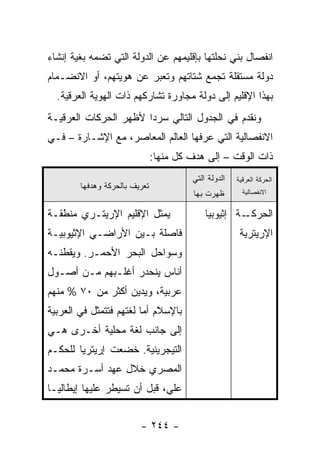 ‫ﺍﻨﻔﺼﺎل ﺒﻨﻲ ﻨﺤﻠﺘﻬﺎ ﺒﺈﻗﻠﻴﻤﻬﻡ ﻋﻥ ﺍﻟﺩﻭﻟﺔ ﺍﻟﺘﻲ ﺘﻀﻤﻪ ﺒﻐﻴﺔ ﺇﻨﺸﺎﺀ‬
‫ﺩﻭﻟﺔ ﻤﺴﺘﻘﻠﺔ ﺘﺠﻤﻊ ﺸﺘﺎﺘﻬﻡ ﻭﺘﻌﺒﺭ ﻋﻥ ﻫﻭﻴﺘﻬﻡ، ﺃﻭ ﺍﻻﻨﻀـﻤﺎﻡ‬
  ‫ﺒﻬﺫﺍ ﺍﻹﻗﻠﻴﻡ ﺇﻟﻰ ﺩﻭﻟﺔ ﻤﺠﺎﻭﺭﺓ ﺘﺸﺎﺭﻜﻬﻡ ﺫﺍﺕ ﺍﻟﻬﻭﻴﺔ ﺍﻟﻌﺭﻗﻴﺔ.‬
‫ﻭﻨﻘﺩﻡ ﻓﻲ ﺍﻟﺠﺩﻭل ﺍﻟﺘﺎﻟﻲ ﺴﺭ ‪‬ﺍ ﻷﻅﻬﺭ ﺍﻟﺤﺭﻜﺎﺕ ﺍﻟﻌﺭﻗﻴـﺔ‬
                       ‫ﺩ‬
‫ﺍﻻﻨﻔﺼﺎﻟﻴﺔ ﺍﻟﺘﻲ ﻋﺭﻓﻬﺎ ﺍﻟﻌﺎﻟﻡ ﺍﻟﻤﻌﺎﺼﺭ، ﻤﻊ ﺍﻹﺸـﺎﺭﺓ – ﻓـﻲ‬
                               ‫ﺫﺍﺕ ﺍﻟﻭﻗﺕ – ﺇﻟﻰ ﻫﺩﻑ ﻜل ﻤﻨﻬﺎ:‬
                                        ‫ﺍﻟﺩﻭﻟﺔ ﺍﻟﺘﻲ‬   ‫ﺍﻟﺤﺭﻜﺔ ﺍﻟﻌﺭﻗﻴﺔ‬
        ‫ﺘﻌﺭﻴﻑ ﺒﺎﻟﺤﺭﻜﺔ ﻭﻫﺩﻓﻬﺎ‬
                                        ‫ﻅﻬﺭﺕ ﺒﻬﺎ‬        ‫ﺍﻻﻨﻔﺼﺎﻟﻴﺔ‬


‫ﻴﻤﺜل ﺍﻹﻗﻠﻴﻡ ﺍﻹﺭﻴﺘـﺭﻱ ﻤﻨﻁﻘـﺔ‬
                          ‫‪‬‬                 ‫ـﺔ ﺇﺜﻴﻭﺒﻴﺎ‬‫ﺍﻟﺤﺭﻜـ‬
‫ﻓﺎﺼﻠﺔ ﺒـﻴﻥ ﺍﻷﺭﺍﻀـﻲ ﺍﻹﺜﻴﻭﺒﻴـﺔ‬                           ‫ﺍﻹﺭﻴﺘﺭﻴﺔ‬
‫ﻭﺴﻭﺍﺤل ﺍﻟﺒﺤﺭ ﺍﻷﺤﻤـﺭ. ﻭﻴﻘﻁﻨـﻪ‬
‫ﺃﻨﺎﺱ ﻴﻨﺤﺩﺭ ﺃﻏﻠـﺒﻬﻡ ﻤـﻥ ﺃﺼـﻭل‬
‫ﻋﺭﺒﻴﺔ، ﻭﻴﺩﻴﻥ ﺃﻜﺜﺭ ﻤﻥ ٠٧ % ﻤﻨﻬﻡ‬
‫ﺒﺎﻹﺴﻼﻡ ﺃﻤﺎ ﻟﻐﺘﻬﻡ ﻓﺘﺘﻤﺜل ﻓﻲ ﺍﻟﻌﺭﺒﻴﺔ‬
‫ﺇﻟﻰ ﺠﺎﻨﺏ ﻟﻐﺔ ﻤﺤﻠﻴﺔ ﺃﺨـﺭﻯ ﻫـﻲ‬
‫ﺍﻟﺘﻴﺠﺭﻴﻨﻴﺔ. ﺨﻀﻌﺕ ﺇﺭﻴﺘﺭﻴﺎ ﻟﻠﺤﻜـﻡ‬
‫ﺍﻟﻤﺼﺭﻱ ﺨﻼل ﻋﻬﺩ ﺃﺴـﺭﺓ ﻤﺤﻤـﺩ‬
‫ﻋﻠﻲ، ﻗﺒل ﺃﻥ ﺘﺴﻴﻁﺭ ﻋﻠﻴﻬﺎ ﺇﻴﻁﺎﻟﻴـﺎ‬


                         ‫- ٤٤٢ -‬
 