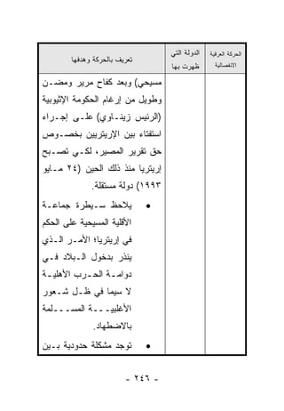 ‫ﺍﻟﺩﻭﻟﺔ ﺍﻟﺘﻲ‬   ‫ﺍﻟﺤﺭﻜﺔ ﺍﻟﻌﺭﻗﻴﺔ‬
        ‫ﺘﻌﺭﻴﻑ ﺒﺎﻟﺤﺭﻜﺔ ﻭﻫﺩﻓﻬﺎ‬
                                   ‫ﻅﻬﺭﺕ ﺒﻬﺎ‬        ‫ﺍﻻﻨﻔﺼﺎﻟﻴﺔ‬

‫ﻤﺴﻴﺤﻲ( ﻭﺒﻌﺩ ﻜﻔﺎﺡ ﻤﺭﻴﺭ ﻭﻤﻀـﻥ‬
‫ﻭﻁﻭﻴل ﻤﻥ ﺇﺭﻏﺎﻡ ﺍﻟﺤﻜﻭﻤﺔ ﺍﻹﺜﻴﻭﺒﻴﺔ‬
‫)ﺍﻟﺭﺌﻴﺱ ﺯﻴﻨـﺎﻭﻱ( ﻋﻠـﻰ ﺇﺠـﺭﺍﺀ‬
‫ﺍﺴﺘﻔﺘﺎﺀ ﺒﻴﻥ ﺍﻹﺭﻴﺘﺭﻴﻴﻥ ﺒﺨﺼـﻭﺹ‬
‫ﺤﻕ ﺘﻘﺭﻴﺭ ﺍﻟﻤﺼﻴﺭ، ﻟﻜـﻲ ﺘﺼـﺒﺢ‬
‫ﺇﺭﻴﺘﺭﻴﺎ ﻤﻨﺫ ﺫﻟﻙ ﺍﻟﺤﻴﻥ )٤٢ ﻤـﺎﻴﻭ‬
              ‫٣٩٩١( ﺩﻭﻟﺔ ﻤﺴﺘﻘﻠﺔ.‬
‫ﻴﻼﺤﻅ ﺴـﻴﻁﺭﺓ ﺠﻤﺎﻋـﺔ‬             ‫•‬
‫ﺍﻷﻗﻠﻴﺔ ﺍﻟﻤﺴﻴﺤﻴﺔ ﻋﻠﻰ ﺍﻟﺤﻜﻡ‬
‫ﻓﻲ ﺇﺭﻴﺘﺭﻴﺎ؛ ﺍﻷﻤـﺭ ﺍﻟـﺫﻱ‬
‫ﻴﻨﺫﺭ ﺒﺩﺨﻭل ﺍﻟـﺒﻼﺩ ﻓـﻲ‬
‫ﺩﻭﺍﻤ ـﺔ ﺍﻟﺤ ـﺭﺏ ﺍﻷﻫﻠﻴ ـﺔ‬
 ‫ـ‬         ‫ـ‬      ‫ـ‬
‫ﻻ ﺴﻴﻤﺎ ﻓﻲ ﻅـل ﺸـﻌﻭﺭ‬
‫ﺍﻷﻏﻠﺒﻴـــﺔ ﺍﻟﻤﺴـــﻠﻤﺔ‬
               ‫ﺒﺎﻻﻀﻁﻬﺎﺩ.‬
‫ﺘﻭﺠﺩ ﻤﺸﻜﻠﺔ ﺤﺩﻭﺩﻴﺔ ﺒـﻴﻥ‬         ‫•‬


                         ‫- ٦٤٢ -‬
 