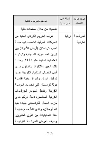 ‫ﺍﻟﺩﻭﻟﺔ ﺍﻟﺘﻲ‬   ‫ﺍﻟﺤﺭﻜﺔ ﺍﻟﻌﺭﻗﻴﺔ‬
        ‫ﺘﻌﺭﻴﻑ ﺒﺎﻟﺤﺭﻜﺔ ﻭﻫﺩﻓﻬﺎ‬
                                    ‫ﻅﻬﺭﺕ ﺒﻬﺎ‬        ‫ﺍﻻﻨﻔﺼﺎﻟﻴﺔ‬

   ‫ﺘﻔﺼﻴﻼ ﻤﻥ ﺨﻼل ﺼﻔﺤﺎﺕ ﺘﺎﻟﻴﺔ.‬
                       ‫ﹰ‬
‫ﻋﺭﻑ ﺍﻟﺘﺎﺭﻴﺦ ﺍﻟﻜﺭﺩﻱ ﺍﻟﻌﺩﻴﺩ ﻤﻥ‬             ‫ـﺔ ﺘﺭﻜﻴﺎ‬‫ﺍﻟﺤﺭﻜـ‬
‫ﺍﻟﺤﺭﻜﺎﺕ ﺍﻟﻌﺭﻗﻴﺔ ﺍﻻﻨﻔﺼـﺎﻟﻴﺔ ﻤﻨـﺫ‬                      ‫ﺍﻟﻜﺭﺩﻴﺔ‬
‫ﺘﻘﺴﻴﻡ ﻜﺭﺩﺴﺘﺎﻥ )ﺃﺭﺽ ﺍﻷﻜﺭﺍﺩ( ﺒﻴﻥ‬
‫ﺇﻴﺭﺍﻥ ﺍﻟﺼـﻔﻭﻴﺔ ﺍﻟﺸـﻴﻌﻴﺔ ﻭﺘﺭﻜﻴـﺎ‬
‫ﺍﻟﻌﺜﻤﺎﻨﻴﺔ ﺍﻟﺴﻨﻴﺔ ﻋﺎﻡ ٤١٥١. ﻭﻤﻨـﺫ‬
‫ﺫﻟﻙ ﺍﻟﺤﻴﻥ ﻭﺍﻷﻜﺭﺍﺩ ﻴﻨﺎﻀﻠﻭﻥ ﻤـﻥ‬
‫ﺃﺠل ﺍﻨﻔﺼﺎل ﺍﻟﻤﻨﺎﻁﻕ ﺍﻟﻜﺭﺩﻴﺔ ﻋـﻥ‬
‫ﺘﺭﻜﻴﺎ ﻭﺇﻴﺭﺍﻥ ﻭﺍﻟﻌﺭﺍﻕ ﺒﻐﻴﺔ ﺇﻗﺎﻤـﺔ‬
‫ﺩﻭﻟﺔ ﻜﺭﺩﺴﺘﺎﻥ ﺍﻟﺘﻲ ﺘﺠﺴـﺩ ﺍﻟﻬﻭﻴـﺔ‬
‫ﺍﻟﻜﺭﺩﻴﺔ. ﻭﻴﺘﻤﺜل ﺃﻅﻬـﺭ ﺍﻟﺤﺭﻜـﺎﺕ‬
‫ﺍﻟﻜﺭﺩﻴﺔ ﺍﻟﻤﻌﺎﺼﺭﺓ ﺩﺍﺨل ﺘﺭﻜﻴﺎ ﻓـﻲ‬
‫ﺤﺯﺏ ﺍﻟﻌﻤﺎل ﺍﻟﻜﺭﺩﺴﺘﺎﻨﻲ ﺒﻘﻴﺎﺩﺓ ﻋﺒﺩ‬
‫ﺍﷲ ﺃﻭﺠﻼﻥ، ﻭﺍﻟﺫﻱ ﻨﺸﺄ ﻤـﻊ ﺒﺩﺍﻴـﺔ‬
‫ﻋﻘﺩ ﺍﻟﺜﻤﺎﻨﻴﻨﻴﺎﺕ ﻤﻥ ﺍﻟﻘﺭﻥ ﺍﻟﻌﺸﺭﻴﻥ.‬
‫ﻭﺴﻭﻑ ﻨﻌﺭﺽ ﻟﻠﺤﺭﻜـﺔ ﺍﻟﻜﺭﺩﻴـﺔ‬


                         ‫- ٩٤٢ -‬
 