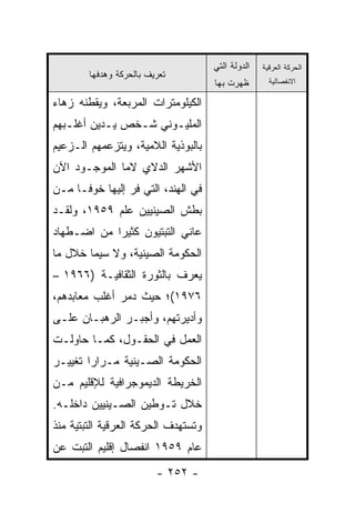 ‫ﺍﻟﺩﻭﻟﺔ ﺍﻟﺘﻲ‬   ‫ﺍﻟﺤﺭﻜﺔ ﺍﻟﻌﺭﻗﻴﺔ‬
        ‫ﺘﻌﺭﻴﻑ ﺒﺎﻟﺤﺭﻜﺔ ﻭﻫﺩﻓﻬﺎ‬
                                     ‫ﻅﻬﺭﺕ ﺒﻬﺎ‬        ‫ﺍﻻﻨﻔﺼﺎﻟﻴﺔ‬

‫ﺍﻟﻜﻴﻠﻭﻤﺘﺭﺍﺕ ﺍﻟﻤﺭﺒﻌﺔ، ﻭﻴﻘﻁﻨﻪ ﺯﻫﺎﺀ‬
‫ﺍﻟﻤﻠﻴـﻭﻨﻲ ﺸـﺨﺹ ﻴـﺩﻴﻥ ﺃﻏﻠـﺒﻬﻡ‬
   ‫ـ‬       ‫ـ‬    ‫ـ‬     ‫ـ‬
‫ﺒﺎﻟﺒﻭﺫﻴﺔ ﺍﻟﻼﻤﻴﺔ، ﻭﻴﺘﺯﻋﻤﻬﻡ ﺍﻟـﺯﻋﻴﻡ‬
‫ﺍﻷﺸﻬﺭ ﺍﻟﺩﻻﻱ ﻻﻤﺎ ﺍﻟﻤﻭﺠـﻭﺩ ﺍﻵﻥ‬
‫ﻓﻲ ﺍﻟﻬﻨﺩ، ﺍﻟﺘﻲ ﻓﺭ ﺇﻟﻴﻬﺎ ﺨﻭ ﹰـﺎ ﻤـﻥ‬
      ‫ﻓ‬
‫ﺒﻁﺵ ﺍﻟﺼﻴﻨﻴﻴﻥ ﻋﻠﻡ ٩٥٩١، ﻭﻟﻘـﺩ‬
‫ﻋﺎﻨﻲ ﺍﻟﺘﺒﺘﻴﻭﻥ ﻜﺜﻴ ‪‬ﺍ ﻤﻥ ﺍﻀـﻁﻬﺎﺩ‬
            ‫ﺭ‬
‫ﺍﻟﺤﻜﻭﻤﺔ ﺍﻟﺼﻴﻨﻴﺔ، ﻭﻻ ﺴﻴﻤﺎ ﺨﻼل ﻤﺎ‬
‫ﻴﻌﺭﻑ ﺒﺎﻟﺜﻭﺭﺓ ﺍﻟﺜﻘﺎﻓﻴـﺔ )٦٦٩١ –‬
‫٦٧٩١(؛ ﺤﻴﺙ ﺩﻤﺭ ﺃﻏﻠﺏ ﻤﻌﺎﺒﺩﻫﻡ،‬
‫ﻭﺃﺩﻴﺭﺘﻬﻡ، ﻭﺃﺠﺒـﺭ ﺍﻟﺭﻫﺒـﺎﻥ ﻋﻠـﻰ‬
‫ﺍﻟﻌﻤل ﻓﻲ ﺍﻟﺤﻘـﻭل، ﻜﻤـﺎ ﺤﺎﻭﻟـﺕ‬
‫ﺍﻟﺤﻜﻭﻤﺔ ﺍﻟﺼـﻴﻨﻴﺔ ﻤـﺭﺍ ‪‬ﺍ ﺘﻐﻴﻴـﺭ‬
        ‫ﺭ‬
‫ﺍﻟﺨﺭﻴﻁﺔ ﺍﻟﺩﻴﻤﻭﺠﺭﺍﻓﻴﺔ ﻟﻺﻗﻠﻴﻡ ﻤـﻥ‬
‫ﺨﻼل ﺘـﻭﻁﻴﻥ ﺍﻟﺼـﻴﻨﻴﻴﻥ ﺩﺍﺨﻠـﻪ.‬
‫ﻭﺘﺴﺘﻬﺩﻑ ﺍﻟﺤﺭﻜﺔ ﺍﻟﻌﺭﻗﻴﺔ ﺍﻟﺘﺒﺘﻴﺔ ﻤﻨﺫ‬
‫ﻋﺎﻡ ٩٥٩١ ﺍﻨﻔﺼﺎل ﺇﻗﻠﻴﻡ ﺍﻟﺘﺒﺕ ﻋﻥ‬
                         ‫- ٢٥٢ -‬
 