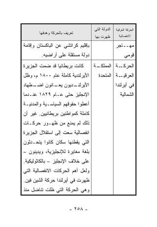 ‫ﺍﻟﺩﻭﻟﺔ ﺍﻟﺘﻲ‬   ‫ﺍﻟﺤﺭﻜﺔ ﺍﻟﻌﺭﻗﻴﺔ‬
        ‫ﺘﻌﺭﻴﻑ ﺒﺎﻟﺤﺭﻜﺔ ﻭﻫﺩﻓﻬﺎ‬
                                    ‫ﻅﻬﺭﺕ ﺒﻬﺎ‬        ‫ﺍﻻﻨﻔﺼﺎﻟﻴﺔ‬

‫ﺒﺈﻗﻠﻴﻡ ﻜﺭﺍﺘﺸﻲ ﻋﻥ ﺍﻟﺒﺎﻜﺴﺘﺎﻥ ﻭﺇﻗﺎﻤﺔ‬                 ‫ﻤﻬــﺎﺠﺭ‬
         ‫ﺩﻭﻟﺔ ﻤﺴﺘﻘﻠﺔ ﻋﻠﻰ ﺃﺭﺍﻀﻴﻪ.‬                        ‫ﻗﻭﻤﻲ‬
‫ﻜﺎﻨﺕ ﺒﺭﻴﻁﺎﻨﻴﺎ ﻗﺩ ﻀﻤﺕ ﺍﻟﺠﺯﻴﺭﺓ‬        ‫ـﺔ‬
                                     ‫ـﺔ ﺍﻟﻤﻤﻠﻜـ‬‫ﺍﻟﺤﺭﻜـ‬
‫ﺍﻷﻴﺭﻟﻨﺩﻴﺔ ﻜﺎﻤﻠﺔ ﻋﺎﻡ ٠٠٨١ ﻡ، ﻭﻅل‬       ‫ـﺔ ﺍﻟﻤﺘﺤﺩﺓ‬‫ﺍﻟﻌﺭﻗﻴـ‬
‫ـﻁﻬﺎﺩ‬
    ‫ـﺩﻴﻭﻥ ـﺎﻨﻭﻥ ﺍﻀـ‬
            ‫ﻴﻌـ‬   ‫ﺍﻷﻴﺭﻟﻨـ‬                         ‫ﻓﻲ ﺃﻴﺭﻟﻨﺩﺍ‬
‫ﺍﻹﻨﺠﻠﻴﺯ ﺤﺘﻰ ﻋـﺎﻡ ٩٢٨١ ﻋﻨـﺩﻤﺎ‬                         ‫ﺍﻟﺸﻤﺎﻟﻴﺔ‬
‫ﺃﻋﻁﻭﺍ ﺤﻘﻭﻗﻬﻡ ﺍﻟﺴﻴﺎﺴـﻴﺔ ﻭﺍﻟﻤﺩﻨﻴـﺔ‬
‫ﻜﺎﻤﻠﺔ ﻜﻤﻭﺍﻁﻨﻴﻥ ﺒﺭﻴﻁﺎﻨﻴﻴﻥ. ﻏﻴﺭ ﺃﻥ‬
‫ﺫﻟﻙ ﻟﻡ ﻴﻤﻨﻊ ﻤﻥ ﻅﻬـﻭﺭ ﺤﺭﻜـﺎﺕ‬
‫ﺍﻨﻔﺼﺎﻟﻴﺔ ﺴﻌﺕ ﺇﻟﻰ ﺍﺴﺘﻘﻼل ﺍﻟﺠﺯﻴﺭﺓ‬
‫ﺍﻟﺘﻲ ﻴﻘﻁﻨﻬﺎ ﺴﻜﺎﻥ ﻜﺎﻨﻭﺍ ﻴﺘﺤـﺩﺜﻭﻥ‬
‫ﺒﻠﻐﺔ ﻤﻐﺎﻴﺭﺓ ﻟﻺﻨﺠﻠﻴﺯﻴﺔ، ﻭﻴﺩﻴﻨﻭﻥ –‬
‫ﻋﻠﻰ ﺨﻼﻑ ﺍﻹﻨﺠﻠﻴﺯ – ﺒﺎﻟﻜﺎﺜﻭﻟﻴﻜﻴﺔ.‬
‫ﻭﻟﻌل ﺃﻫﻡ ﺍﻟﺤﺭﻜﺎﺕ ﺍﻻﻨﻔﺼﺎﻟﻴﺔ ﺍﻟﺘﻲ‬
‫ﻅﻬﺭﺕ ﻓﻲ ﺃﻴﺭﻟﻨﺩﺍ ﺤﺭﻜﺔ ﺍﻟﺸﻴﻥ ﻓﻴﻥ.‬
‫ﻭﻫﻲ ﺍﻟﺤﺭﻜﺔ ﺍﻟﺘﻲ ﻅﻠﺕ ﺘﻨﺎﻀل ﻤﻨﺫ‬


                         ‫- ٨٥٢ -‬
 