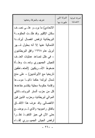 ‫ﺍﻟﺩﻭﻟﺔ ﺍﻟﺘﻲ‬   ‫ﺍﻟﺤﺭﻜﺔ ﺍﻟﻌﺭﻗﻴﺔ‬
        ‫ﺘﻌﺭﻴﻑ ﺒﺎﻟﺤﺭﻜﺔ ﻭﻫﺩﻓﻬﺎ‬
                                     ‫ﻅﻬﺭﺕ ﺒﻬﺎ‬        ‫ﺍﻻﻨﻔﺼﺎﻟﻴﺔ‬

‫ﺍﻻﺘﺤﺎﺩﻱ( ﻤﺎ ﻴﺭﺒـﻭ ﻋﻠـﻰ ﻨﺼـﻑ‬
‫ﺴﻜﺎﻥ ﺍﻹﻗﻠﻴﻡ. ﻭﻗﺩ ﻅﻠـﺕ ﺍﻟﺤﻜﻭﻤـﺔ‬
‫ﺍﻟﺒﺭﻴﻁﺎﻨﻴﺔ ﺘﺭﻓﺽ ﺍﻨﻔﺼﺎل ﺃﻴﺭﻟﻨـﺩﺍ‬
‫ﺍﻟﺸﻤﺎﻟﻴﺔ ﻋﻨﻬﺎ ﺇﻻ ﺃﻨﻪ ﺒﺤﻠﻭل ﺸـﻬﺭ‬
‫ﺃﺒﺭﻴل ﻋﺎﻡ ٨٩٩١ ﻭﺍﻓﻕ ﺍﻟﺒﺭﻴﻁﺎﻨﻴﻭﻥ‬
‫– ﻓﻲ ﻅل ﺘﺼﺎﻋﺩ ﻋﻤﻠﻴﺎﺕ ﺍﻟﻌﻨـﻑ‬
‫ﻟﻠﺠﻴﺵ ﺍﻟﺠﻤﻬﻭﺭﻱ ﻭﺘﺤـﺕ ﻭﻁـﺄﺓ‬
‫ﻀﻐﻭﻁ ﺍﻷﻤـﺭﻴﻜﻴﻴﻥ )ﺍﻟﻤﺘﻌـﺎﻁﻔﻴﻥ‬
‫ﺘﺎﺭﻴﺨﻴﺎ ﻤﻊ ﺍﻷﻴﺭﻟﻨﺩﻴﻴﻥ( – ﻋﻠﻰ ﻤﻨﺢ‬
                          ‫‪‬‬
‫ﺸﻤﺎل ﺃﻴﺭﻟﻨﺩﺍ ﺤﻜ ‪‬ﺎ ﺫﺍﺘ ‪‬ـﺎ ﻤﻭﺴـ ‪‬ﺎ‬
 ‫ﻌ‬        ‫ﻤ ﻴ‬
‫ﻭﺇﻗﺎﻤﺔ ﺤﻜﻭﻤﺔ ﻤﺤﻠﻴﺔ ﻴﺘﻘﺎﺴﻡ ﻤﻘﺎﻋﺩﻫﺎ‬
‫ﻜل ﻤﻥ ﺤﺯﺏ ﺃﻟﺴﺘﺭ ﺍﻟﺒﺭﻭﺘﺴـﺘﺎﻨﺘﻲ‬
‫ﺍﻟﻤﻭﺍﻟﻲ ﻟﺒﺭﻴﻁﺎﻨﻴﺎ، ﻭﺤﺯﺏ ﺍﻟﺸﻴﻥ ﻓﻴﻥ‬
‫ﺍﻻﻨﻔﺼﺎﻟﻲ. ﻭﻗﺩ ﻋﺭﻑ ﻫﺫﺍ ﺍﻻﺘﻔـﺎﻕ‬
‫ﺒﺎﺘﻔﺎﻕ ﺭﺍﻤﺒﻭﻴﻴﻪ ﻭﺍﻟﺫﻱ ﻟـﻡ ﻴﻭﻀـﻊ‬
‫ﺤﺘﻰ ﺍﻵﻥ ﻓﻲ ﺤﻴﺯ ﺍﻟﺘﻨﻔﻴـﺫ ﻨﻅـ ‪‬ﺍ‬
 ‫ﺭ‬
‫ﻟﺭﻓﺽ ﺍﻟﺠﻴﺵ ﺍﻟﺠﻤﻬـﻭﺭﻱ ﺇﻟﻘـﺎﺀ‬
                         ‫- ٠٦٢ -‬
 