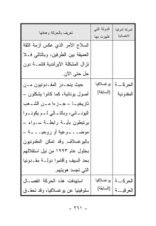 ‫ﺍﻟﺩﻭﻟﺔ ﺍﻟﺘﻲ‬   ‫ﺍﻟﺤﺭﻜﺔ ﺍﻟﻌﺭﻗﻴﺔ‬
        ‫ﺘﻌﺭﻴﻑ ﺒﺎﻟﺤﺭﻜﺔ ﻭﻫﺩﻓﻬﺎ‬
                                      ‫ﻅﻬﺭﺕ ﺒﻬﺎ‬        ‫ﺍﻻﻨﻔﺼﺎﻟﻴﺔ‬

‫ﺍﻟﺴﻼﺡ ﺍﻷﻤﺭ ﺍﻟﺫﻱ ﻋﻜﺱ ﺃﺯﻤﺔ ﺍﻟﺜﻘﺔ‬
‫ﺍﻟﻌﻤﻴﻘﺔ ﺒﻴﻥ ﺍﻟﻁﺭﻓﻴﻥ، ﻭﺒﺎﻟﺘﺎﻟﻲ ﻓـﻼ‬
‫ﺘﺯﺍل ﺍﻟﻤﺸﻜﻠﺔ ﺍﻷﻴﺭﻟﻨﺩﻴﺔ ﻗﺎﺌﻤـﺔ ﺩﻭﻥ‬
                     ‫ﺤل ﺤﺘﻰ ﺍﻵﻥ.‬
‫ﺤﻴﺙ ﻴﻨﺤـﺩﺭ ﺍﻟﻤﻘـﺩﻭﻨﻴﻭﻥ ﻤـﻥ‬             ‫ـﺔ ﻴﻭﻏﺴﻼﻓﻴﺎ‬  ‫ﺍﻟﺤﺭﻜـ‬
‫ﺃﺼﻭل ﻴﻭﻨﺎﻨﻴﺔ، ﻜﻤﺎ ﻜﺎﻨﻭﺍ ﻴﺸﻜﻠﻭﻥ –‬         ‫ﺍﻟﻤﻘﺩﻭﻨﻴﺔ )ﺍﻟﺴﺎﺒﻘﺔ(‬

‫ﺘﺎﺭﻴﺨﻴ ـﺎ – ﺠ ـﺯ ‪‬ﺍ ﻤ ـﻥ ﺍﻟﺸ ـﻌﺏ‬
  ‫ـ‬      ‫ـ ﺀ ـ‬            ‫‪‬‬
‫ـﺎﻟﻲ ﻟ ـﻡ ﻴﻜﻭﻨ ـﻭﺍ‬
  ‫ـ‬       ‫ـ‬      ‫ﺍﻟﻴﻭﻨ ـﺎﻨﻲ، ﻭﺒﺎﻟﺘـ‬
                            ‫ـ‬
‫ﻴﺭﺘﺒﻁﻭﻥ ﺒﺄﻴـﺔ ﺭﺍﺒﻁـﺔ ﺴـﻭﺍﺀ –‬
‫ـﺔ –‬
   ‫ـﻭﻋﻴﺔ ﺃﻭ ﺭﻭﺤﻴـــ‬
                  ‫ﻤﻭﻀـــ‬
‫ﺒﺎﻟﻴﻭﻏﺴﻼﻑ. ﻭﻗﺩ ﺘﻤﻜﻥ ﺍﻟﻤﻘﺩﻭﻨﻴﻭﻥ‬
‫ﺒﺤﻠﻭل ﻋﺎﻡ ٣٩٩١ ﻤﻥ ﻨﻴل ﺍﺴﺘﻘﻼﻟﻬﻡ‬
‫ﺒﺤﺩ ﺍﻟﺴﻴﻑ ﻭﺃﻗﺎﻤﻭﺍ ﺩﻭﻟـﺔ ﻤﻘـﺩﻭﻨﻴﺎ‬
                 ‫ﺍﻟﺘﻲ ﺘﺠﺴﺩ ﻫﻭﻴﺘﻬﻡ.‬
‫ﺍﺴﺘﻬﺩﻓﺕ ﻫﺫﻩ ﺍﻟﺤﺭﻜﺔ ﺍﻨﻔﺼـﺎل‬             ‫ـﺔ ﻴﻭﻏﺴﻼﻓﻴﺎ‬   ‫ﺍﻟﺤﺭﻜـ‬
‫ﺴﻠﻭﻓﻴﻨﻴﺎ ﻋﻥ ﻴﻭﻏﺴﻼﻓﻴﺎ، ﻭﻗﺩ ﺘﺤﻘـﻕ‬          ‫ـﺔ )ﺍﻟﺴﺎﺒﻘﺔ(‬‫ﺍﻟﻌﺭﻗﻴـ‬


                         ‫- ١٦٢ -‬
 