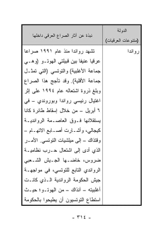 ‫ﺍﻟﺩﻭﻟﺔ‬
    ‫ﻨﺒﺫﺓ ﻋﻥ ﺁﺜﺎﺭ ﺍﻟﺼﺭﺍﻉ ﺍﻟﻌﺭﻗﻲ ﺩﺍﺨﻠﻬﺎ‬
                                        ‫)ﻤﺘﻨﻭﻋﺎﺕ ﺍﻟﻌﺭﻗﻴﺎﺕ(‬

‫ﺘﺸﻬﺩ ﺭﻭﺍﻨﺩﺍ ﻤﻨﺫ ﻋﺎﻡ ١٩٩١ ﺼﺭﺍ ‪‬ﺎ‬
 ‫ﻋ‬                                                     ‫ﺭﻭﺍﻨﺩﺍ‬
‫ﻋﺭﻗ ‪‬ﺎ ﻋﻨﻴﻔﺎ ﺒﻴﻥ ﻗﺒﻴﻠﺘﻲ ﺍﻟﻬﻭﺘـﻭ )ﻭﻫـﻲ‬
                          ‫ﹰ‬     ‫ﻴ‬
‫ﺠﻤﺎﻋﺔ ﺍﻷﻏﻠﺒﻴﺔ( ﻭﺍﻟﺘﻭﺘﺴﻲ )ﺍﻟﺘﻲ ﺘﻤﺜـل‬
‫ﺠﻤﺎﻋﺔ ﺍﻷﻗﻠﻴﺔ(. ﻭﻗﺩ ﺘﺄﺠﺞ ﻫﺫﺍ ﺍﻟﺼﺭﺍﻉ‬
‫ﻭﺒﻠﻎ ﺫﺭﻭﺓ ﺍﺸﺘﻌﺎﻟﻪ ﻋﺎﻡ ٤٩٩١ ﻋﻠﻰ ﺇﺜﺭ‬
‫ﺍﻏﺘﻴﺎل ﺭﺌﻴﺴﻲ ﺭﻭﺍﻨﺩﺍ ﻭﺒﻭﺭﻭﻨﺩﻱ – ﻓﻲ‬
‫٦ ﺃﺒﺭﻴل – ﻤﻥ ﺨﻼل ﺇﺴﻘﺎﻁ ﻁﺎﺌﺭﺓ ﻜﺎﻨﺎ‬
‫ﻴﺴﺘﻘﻼﻨﻬﺎ ﻓـﻭﻕ ﺍﻟﻌﺎﺼـﻤﺔ ﺍﻟﺭﻭﺍﻨﺩﻴـﺔ‬
‫ﻜﻴﺠﺎﻟﻲ، ﻭﺃﺸـﺎﺭﺕ ﺃﺼـﺎﺒﻊ ﺍﻻﺘﻬـﺎﻡ –‬
‫ﻭﻗﺘﺫﺍﻙ – ﺇﻟﻰ ﻤﻴﻠﺸﻴﺎﺕ ﺍﻟﺘﻭﺘﺴﻲ. ﺍﻷﻤـﺭ‬
‫ﺍﻟﺫﻱ ﺃﺩﻯ ﺇﻟﻰ ﺍﺸﺘﻌﺎل ﺤـﺭﺏ ﻨﻅﺎﻤﻴـﺔ‬
‫ﻀﺭﻭﺱ، ﺨﺎﻀـﻬﺎ ﺍﻟﺠـﻴﺵ ﺍﻟﺸـﻌﺒﻲ‬
‫ﺍﻟﺭﻭﺍﻨﺩﻱ ﺍﻟﺘﺎﺒﻊ ﻟﻠﺘﻭﺘﺴﻲ، ﻓﻲ ﻤﻭﺍﺠﻬـﺔ‬
‫ﺠﻴﺵ ﺍﻟﺤﻜﻭﻤﺔ ﺍﻟﺭﻭﺍﻨﺩﻴﺔ ﺍﻟـﺫﻱ ﻜﺎﻨـﺕ‬
‫ﺃﻏﻠﺒﻴﺘﻪ – ﺁﻨﺫﺍﻙ – ﻤﻥ ﺍﻟﻬﻭﺘـﻭ؛ ﺤﻴـﺙ‬
‫ﺍﺴﺘﻁﺎﻉ ﺍﻟﺘﻭﺘﺴﻴﻭﻥ ﺃﻥ ﻴﻁﻴﺤﻭﺍ ﺒﺎﻟﺤﻜﻭﻤﺔ‬

                         ‫- ٤١٣ -‬
 