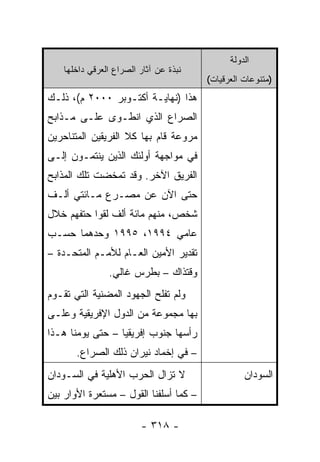 ‫ﺍﻟﺩﻭﻟﺔ‬
    ‫ﻨﺒﺫﺓ ﻋﻥ ﺁﺜﺎﺭ ﺍﻟﺼﺭﺍﻉ ﺍﻟﻌﺭﻗﻲ ﺩﺍﺨﻠﻬﺎ‬
                                        ‫)ﻤﺘﻨﻭﻋﺎﺕ ﺍﻟﻌﺭﻗﻴﺎﺕ(‬
‫ﻫﺫﺍ )ﻨﻬﺎﻴـﺔ ﺃﻜﺘـﻭﺒﺭ ٠٠٠٢ ﻡ(، ﺫﻟـﻙ‬
‫ﺍﻟﺼﺭﺍﻉ ﺍﻟﺫﻱ ﺍﻨﻁـﻭﻯ ﻋﻠـﻰ ﻤـﺫﺍﺒﺢ‬
‫ﻤﺭﻭﻋﺔ ﻗﺎﻡ ﺒﻬﺎ ﻜﻼ ﺍﻟﻔﺭﻴﻘﻴﻥ ﺍﻟﻤﺘﻨﺎﺤﺭﻴﻥ‬
‫ﻓﻲ ﻤﻭﺍﺠﻬﺔ ﺃﻭﻟﺌﻙ ﺍﻟﺫﻴﻥ ﻴﻨﺘﻤـﻭﻥ ﺇﻟـﻰ‬
‫ﺍﻟﻔﺭﻴﻕ ﺍﻵﺨﺭ. ﻭﻗﺩ ﺘﻤﺨﻀﺕ ﺘﻠﻙ ﺍﻟﻤﺫﺍﺒﺢ‬
‫ﺤﺘﻰ ﺍﻵﻥ ﻋﻥ ﻤﺼـﺭﻉ ﻤـﺎﺌﺘﻲ ﺃﻟـﻑ‬
‫ﺸﺨﺹ، ﻤﻨﻬﻡ ﻤﺎﺌﺔ ﺃﻟﻑ ﻟﻘﻭﺍ ﺤﺘﻔﻬﻡ ﺨﻼل‬
‫ﻋﺎﻤﻲ ٤٩٩١، ٥٩٩١ ﻭﺤﺩﻫﻤﺎ ﺤﺴـﺏ‬
‫ﺘﻘﺩﻴﺭ ﺍﻷﻤﻴﻥ ﺍﻟﻌـﺎﻡ ﻟﻸﻤـﻡ ﺍﻟﻤﺘﺤـﺩﺓ –‬
                ‫ﻭﻗﺘﺫﺍﻙ – ﺒﻁﺭﺱ ﻏﺎﻟﻲ.‬
‫ﻭﻟﻡ ﺘﻔﻠﺢ ﺍﻟﺠﻬﻭﺩ ﺍﻟﻤﻀﻨﻴﺔ ﺍﻟﺘﻲ ﺘﻘـﻭﻡ‬
‫ﺒﻬﺎ ﻤﺠﻤﻭﻋﺔ ﻤﻥ ﺍﻟﺩﻭل ﺍﻹﻓﺭﻴﻘﻴﺔ ﻭﻋﻠـﻰ‬
‫ﺭﺃﺴﻬﺎ ﺠﻨﻭﺏ ﺇﻓﺭﻴﻘﻴﺎ – ﺤﺘﻰ ﻴﻭﻤﻨﺎ ﻫـﺫﺍ‬
       ‫– ﻓﻲ ﺇﺨﻤﺎﺩ ﻨﻴﺭﺍﻥ ﺫﻟﻙ ﺍﻟﺼﺭﺍﻉ.‬
‫ﻻ ﺘﺯﺍل ﺍﻟﺤﺭﺏ ﺍﻷﻫﻠﻴﺔ ﻓﻲ ﺍﻟﺴـﻭﺩﺍﻥ‬                   ‫ﺍﻟﺴﻭﺩﺍﻥ‬
‫– ﻜﻤﺎ ﺃﺴﻠﻔﻨﺎ ﺍﻟﻘﻭل – ﻤﺴﺘﻌﺭﺓ ﺍﻷﻭﺍﺭ ﺒﻴﻥ‬

                         ‫- ٨١٣ -‬
 