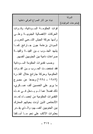 ‫ﺍﻟﺩﻭﻟﺔ‬
   ‫ﻨﺒﺫﺓ ﻋﻥ ﺁﺜﺎﺭ ﺍﻟﺼﺭﺍﻉ ﺍﻟﻌﺭﻗﻲ ﺩﺍﺨﻠﻬﺎ‬
                                       ‫)ﻤﺘﻨﻭﻋﺎﺕ ﺍﻟﻌﺭﻗﻴﺎﺕ(‬
‫ﻗﻭﺍﺕ ﺍﻟﺤﻜﻭﻤـﺔ ﺍﻟﺴـﻭﺩﺍﻨﻴﺔ، ﻭﻗـﻭﺍﺕ‬
‫ﺍﻟﺤﺭﻜﺎﺕ ﺍﻻﻨﻔﺼﺎﻟﻴﺔ ﺍﻟﺠﻨﻭﺒﻴـﺔ ﻭﻋﻠـﻰ‬
‫ﺭﺃﺴﻬﺎ ﺤﺭﻜﺔ ﺍﻟﺠﻴﺵ ﺍﻟﺸـﻌﺒﻲ ﻟﺘﺤﺭﻴـﺭ‬
‫ﺍﻟﺴﻭﺩﺍﻥ ﺒﺯﻋﺎﻤﺔ ﺠﻭﻥ ﺠـﺎﺭﺍﻨﺞ. ﻜﻤـﺎ‬
‫ﻴﺸﻬﺩ ﺍﻟﺠﻨـﻭﺏ ﺒـﻴﻥ ﺍﻟﻔﻴﻨـﺔ ﻭﺍﻟﻔﻴﻨـﺔ‬
  ‫ﺼﺭﺍﻋﺎﺕ ﺩﺍﻤﻴﺔ ﺒﻴﻥ ﺍﻟﺠﻨﻭﺒﻴﻴﻥ ﺃﻨﻔﺴﻬﻡ.‬
‫ﻭﺤﺴﺏ ﺘﻘﺩﻴﺭﺍﺕ ﺍﻟﺤﻜﻭﻤﺔ ﺍﻟﺴـﻭﺩﺍﻨﻴﺔ‬
‫ﻓﻘﺩ ﺘﻤﺨﻀـﺕ ﺍﻟﺤـﺭﺏ ﺒـﻴﻥ ﺍﻟﻘـﻭﺍﺕ‬
‫ﺍﻟﺤﻜﻭﻤﻴﺔ ﻭﺤﺭﻜﺔ ﺠﺎﺭﺍﻨﺞ ﺨﻼل ﺍﻟﻔﺘـﺭﺓ‬
‫)٩٨٩١ – ٤٩٩١( ﻭﺤﺩﻫﺎ ﻋﻥ ﻤﺼﺭﻉ‬
‫ﻤﺎ ﻴﺭﺒﻭ ﻋﻠﻰ ﺍﻟﺨﻤﺴﻴﻥ ﺃﻟﻑ ﻋﺴـﻜﺭﻱ،‬
‫ﺫﻟﻙ ﻓﻀﻼ ﻋﻤﺎ ﻟـﻡ ﻴـﺩﺨل ﻓـﻲ ﻫـﺫﻩ‬
                       ‫ﹰ‬
‫ﺍﻟﺘﻘﺩﻴﺭﺍﺕ ﺍﻟﺤﻜﻭﻤﻴﺔ ﻤﻥ ﺇﺤﺼـﺎﺀ ﻟﻌـﺩﺩ‬
‫ﺍﻷﺸﺨﺎﺹ ﺍﻟﺫﻴﻥ ﺃﻭﺩﺕ ﺒﺤﻴﺎﺘﻬﻡ ﺍﻟﻤﻌﺎﺭﻙ‬
‫ﺒﻴﻥ ﺍﻟﺠﻨﻭﺒﻴﻴﻥ ﺃﻨﻔﺴـﻬﻡ، ﻭﺍﻟـﺫﻱ ﻴﻘـﺩﺭ‬
‫ﺒﻌﺸﺭﺍﺕ ﺍﻵﻻﻑ ﻋﻠﻰ ﻨﺤﻭ ﻤـﺎ ﺃﺴـﻠﻔﻨﺎ‬

                        ‫- ٩١٣ -‬
 